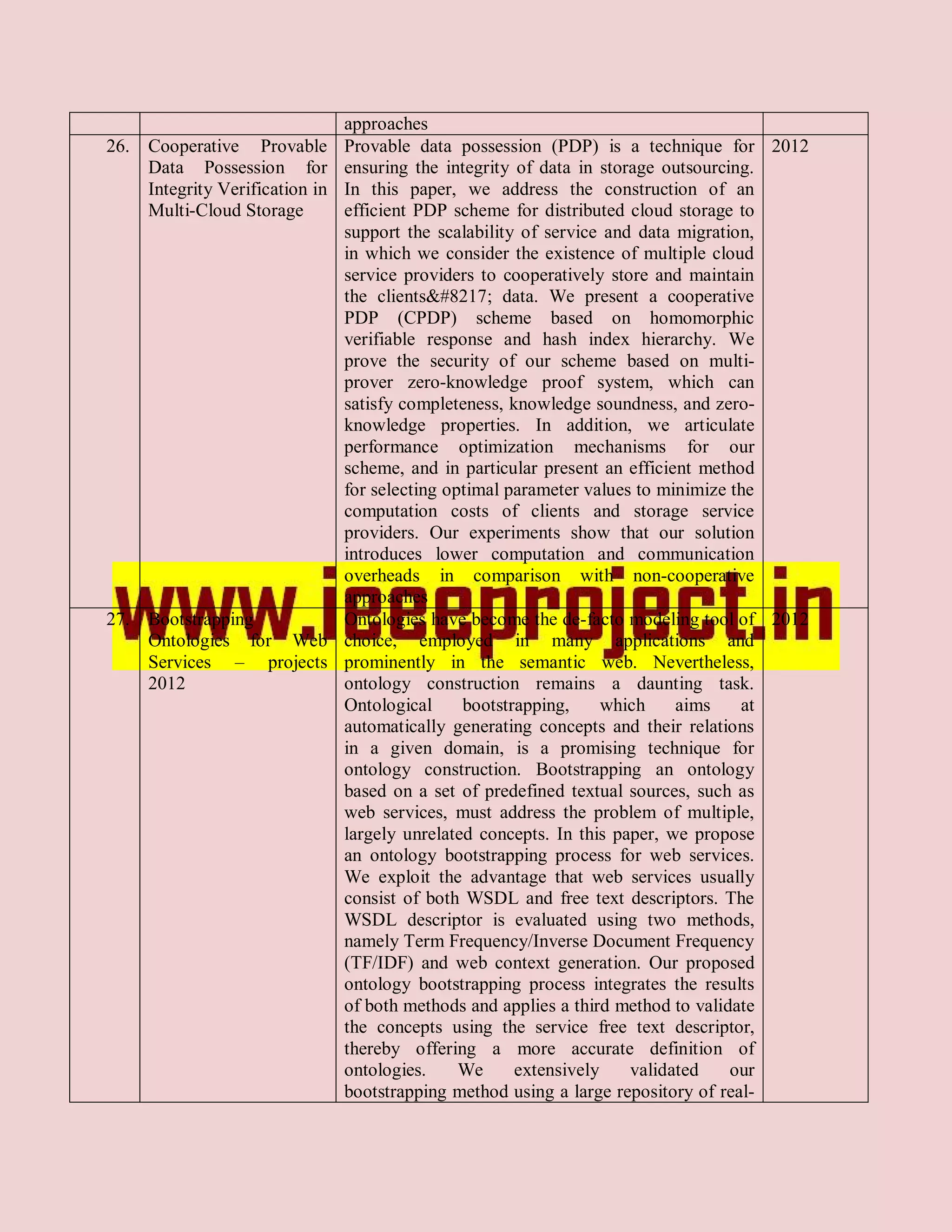approaches
26. Cooperative Provable        Provable data possession (PDP) is a technique for 2012
    Data Possession for         ensuring the integrity of data in storage outsourcing.
    Integrity Verification in   In this paper, we address the construction of an
    Multi-Cloud Storage         efficient PDP scheme for distributed cloud storage to
                                support the scalability of service and data migration,
                                in which we consider the existence of multiple cloud
                                service providers to cooperatively store and maintain
                                the clients’ data. We present a cooperative
                                PDP (CPDP) scheme based on homomorphic
                                verifiable response and hash index hierarchy. We
                                prove the security of our scheme based on multi-
                                prover zero-knowledge proof system, which can
                                satisfy completeness, knowledge soundness, and zero-
                                knowledge properties. In addition, we articulate
                                performance optimization mechanisms for our
                                scheme, and in particular present an efficient method
                                for selecting optimal parameter values to minimize the
                                computation costs of clients and storage service
                                providers. Our experiments show that our solution
                                introduces lower computation and communication
                                overheads in comparison with non-cooperative
                                approaches
27. Bootstrapping               Ontologies have become the de-facto modeling tool of 2012
    Ontologies for Web          choice, employed in many applications and
    Services – projects         prominently in the semantic web. Nevertheless,
    2012                        ontology construction remains a daunting task.
                                Ontological     bootstrapping,     which    aims    at
                                automatically generating concepts and their relations
                                in a given domain, is a promising technique for
                                ontology construction. Bootstrapping an ontology
                                based on a set of predefined textual sources, such as
                                web services, must address the problem of multiple,
                                largely unrelated concepts. In this paper, we propose
                                an ontology bootstrapping process for web services.
                                We exploit the advantage that web services usually
                                consist of both WSDL and free text descriptors. The
                                WSDL descriptor is evaluated using two methods,
                                namely Term Frequency/Inverse Document Frequency
                                (TF/IDF) and web context generation. Our proposed
                                ontology bootstrapping process integrates the results
                                of both methods and applies a third method to validate
                                the concepts using the service free text descriptor,
                                thereby offering a more accurate definition of
                                ontologies.     We     extensively    validated    our
                                bootstrapping method using a large repository of real-
 