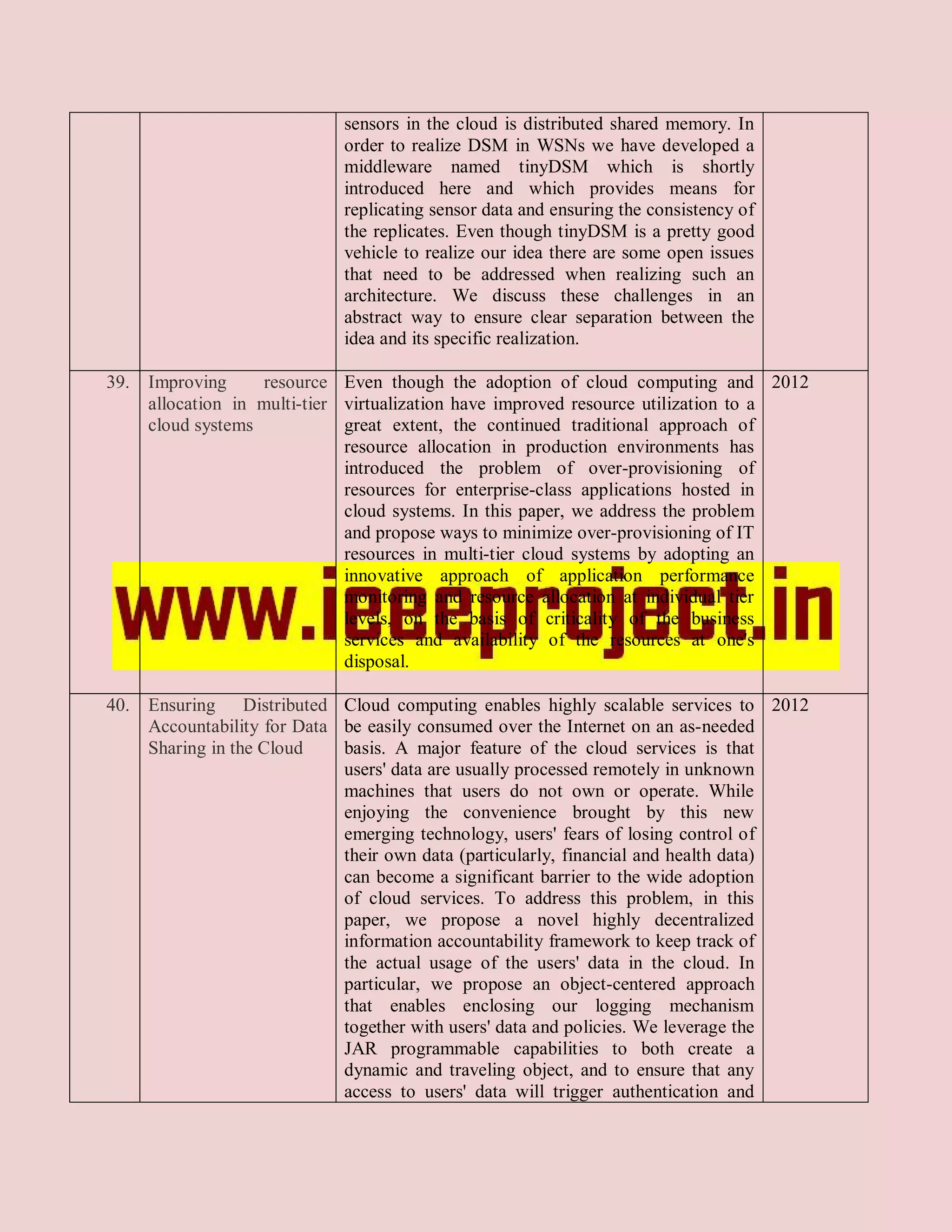 sensors in the cloud is distributed shared memory. In
                            order to realize DSM in WSNs we have developed a
                            middleware named tinyDSM which is shortly
                            introduced here and which provides means for
                            replicating sensor data and ensuring the consistency of
                            the replicates. Even though tinyDSM is a pretty good
                            vehicle to realize our idea there are some open issues
                            that need to be addressed when realizing such an
                            architecture. We discuss these challenges in an
                            abstract way to ensure clear separation between the
                            idea and its specific realization.

39. Improving     resource Even though the adoption of cloud computing and 2012
    allocation in multi-tier virtualization have improved resource utilization to a
    cloud systems            great extent, the continued traditional approach of
                             resource allocation in production environments has
                             introduced the problem of over-provisioning of
                             resources for enterprise-class applications hosted in
                             cloud systems. In this paper, we address the problem
                             and propose ways to minimize over-provisioning of IT
                             resources in multi-tier cloud systems by adopting an
                             innovative approach of application performance
                             monitoring and resource allocation at individual tier
                             levels, on the basis of criticality of the business
                             services and availability of the resources at one's
                             disposal.

40. Ensuring Distributed Cloud computing enables highly scalable services to 2012
    Accountability for Data be easily consumed over the Internet on an as-needed
    Sharing in the Cloud    basis. A major feature of the cloud services is that
                            users' data are usually processed remotely in unknown
                            machines that users do not own or operate. While
                            enjoying the convenience brought by this new
                            emerging technology, users' fears of losing control of
                            their own data (particularly, financial and health data)
                            can become a significant barrier to the wide adoption
                            of cloud services. To address this problem, in this
                            paper, we propose a novel highly decentralized
                            information accountability framework to keep track of
                            the actual usage of the users' data in the cloud. In
                            particular, we propose an object-centered approach
                            that enables enclosing our logging mechanism
                            together with users' data and policies. We leverage the
                            JAR programmable capabilities to both create a
                            dynamic and traveling object, and to ensure that any
                            access to users' data will trigger authentication and
 