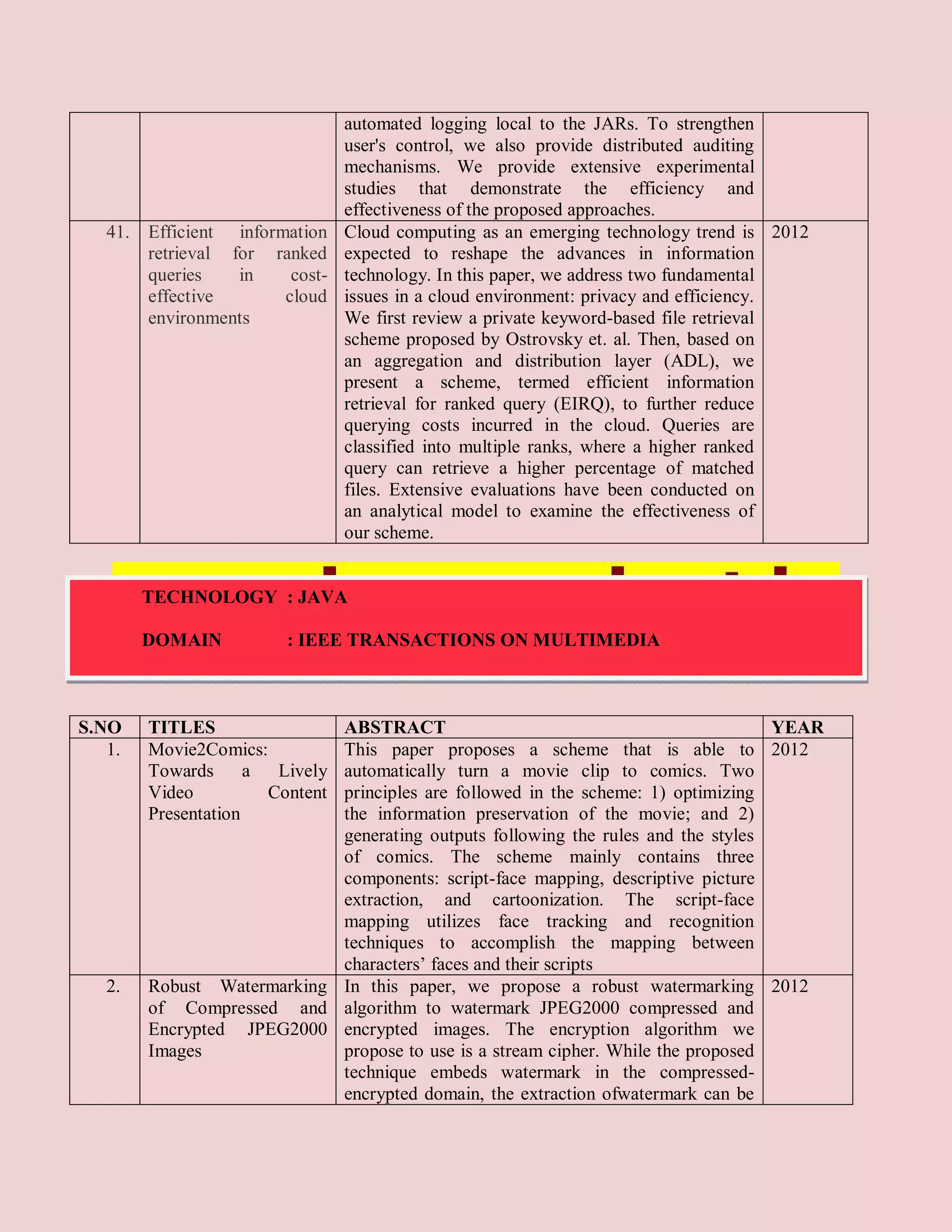 automated logging local to the JARs. To strengthen
                                 user's control, we also provide distributed auditing
                                 mechanisms. We provide extensive experimental
                                 studies that demonstrate the efficiency and
                                 effectiveness of the proposed approaches.
   41. Efficient information     Cloud computing as an emerging technology trend is 2012
       retrieval for ranked      expected to reshape the advances in information
       queries    in    cost-    technology. In this paper, we address two fundamental
       effective       cloud     issues in a cloud environment: privacy and efficiency.
       environments              We first review a private keyword-based file retrieval
                                 scheme proposed by Ostrovsky et. al. Then, based on
                                 an aggregation and distribution layer (ADL), we
                                 present a scheme, termed efficient information
                                 retrieval for ranked query (EIRQ), to further reduce
                                 querying costs incurred in the cloud. Queries are
                                 classified into multiple ranks, where a higher ranked
                                 query can retrieve a higher percentage of matched
                                 files. Extensive evaluations have been conducted on
                                 an analytical model to examine the effectiveness of
                                 our scheme.


        TECHNOLOGY : JAVA

        DOMAIN           : IEEE TRANSACTIONS ON MULTIMEDIA



S.NO    TITLES              ABSTRACT                                              YEAR
   1.   Movie2Comics:       This paper proposes a scheme that is able to 2012
        Towards      a  Lively
                            automatically turn a movie clip to comics. Two
        Video          Content
                            principles are followed in the scheme: 1) optimizing
        Presentation        the information preservation of the movie; and 2)
                            generating outputs following the rules and the styles
                            of comics. The scheme mainly contains three
                            components: script-face mapping, descriptive picture
                            extraction, and cartoonization. The script-face
                            mapping utilizes face tracking and recognition
                            techniques to accomplish the mapping between
                            characters’ faces and their scripts
   2.   Robust Watermarking In this paper, we propose a robust watermarking 2012
        of Compressed and algorithm to watermark JPEG2000 compressed and
        Encrypted JPEG2000 encrypted images. The encryption algorithm we
        Images              propose to use is a stream cipher. While the proposed
                            technique embeds watermark in the compressed-
                            encrypted domain, the extraction ofwatermark can be
 