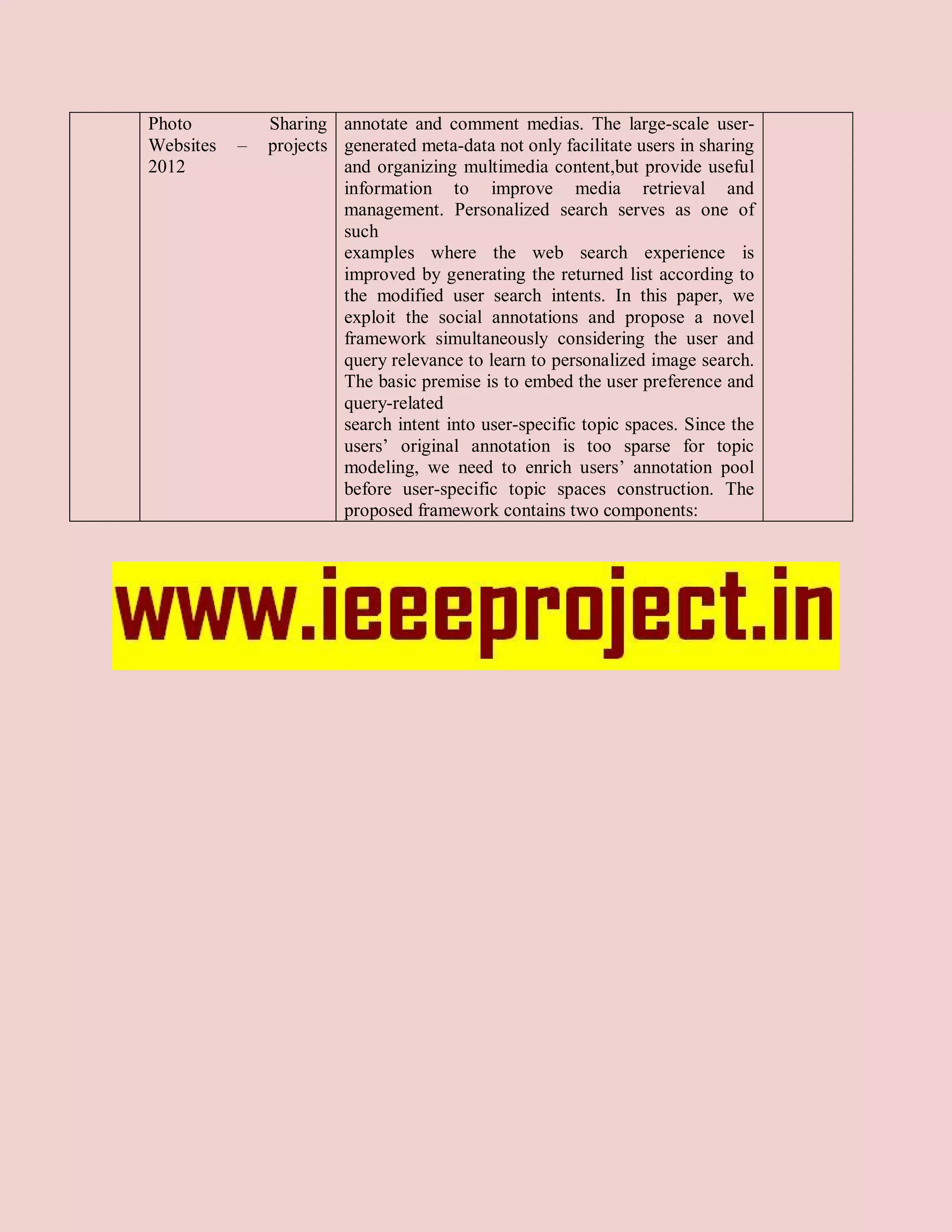 Photo          Sharing annotate and comment medias. The large-scale user-
Websites   –   projects generated meta-data not only facilitate users in sharing
2012                    and organizing multimedia content,but provide useful
                        information to improve media retrieval and
                        management. Personalized search serves as one of
                        such
                        examples where the web search experience is
                        improved by generating the returned list according to
                        the modified user search intents. In this paper, we
                        exploit the social annotations and propose a novel
                        framework simultaneously considering the user and
                        query relevance to learn to personalized image search.
                        The basic premise is to embed the user preference and
                        query-related
                        search intent into user-specific topic spaces. Since the
                        users’ original annotation is too sparse for topic
                        modeling, we need to enrich users’ annotation pool
                        before user-specific topic spaces construction. The
                        proposed framework contains two components:
 