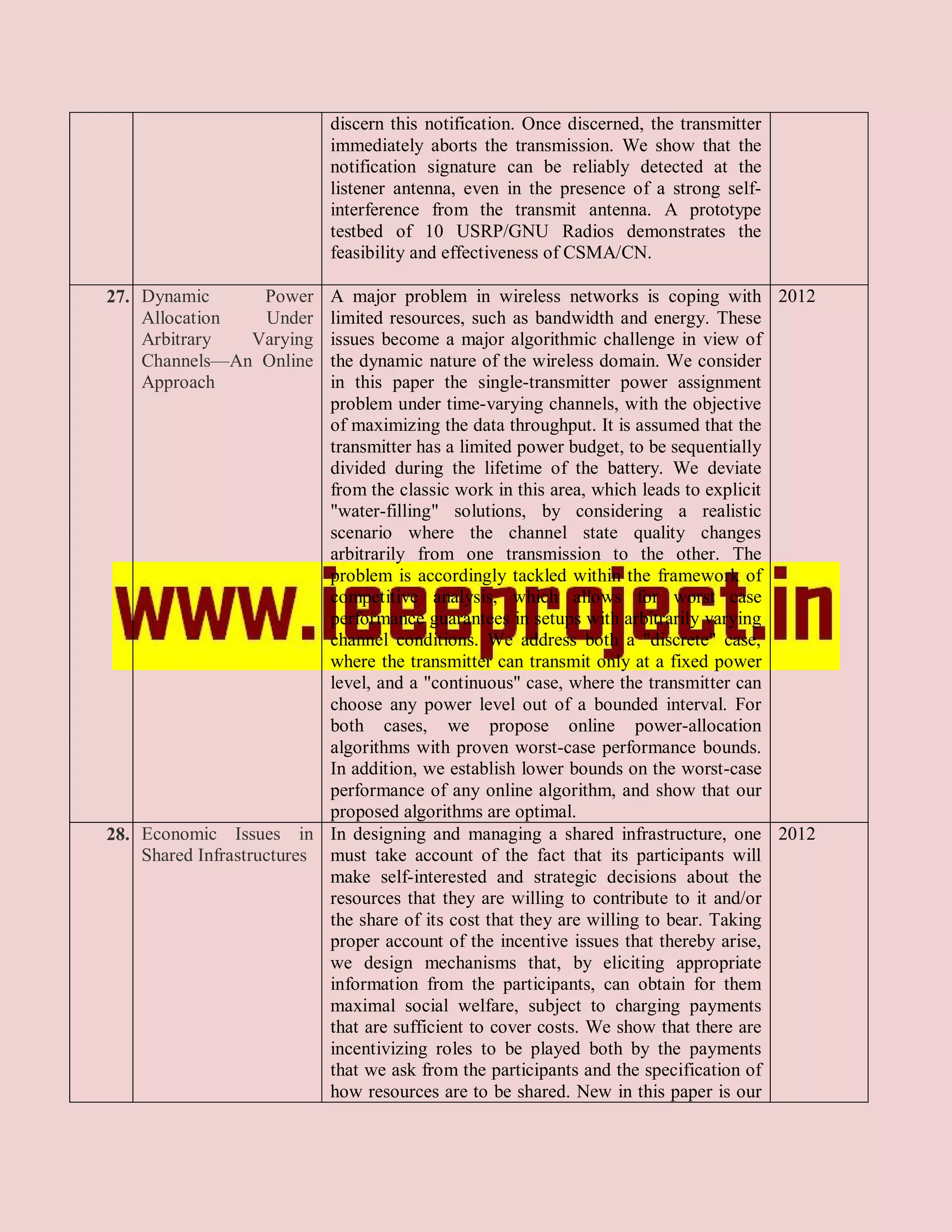 discern this notification. Once discerned, the transmitter
                           immediately aborts the transmission. We show that the
                           notification signature can be reliably detected at the
                           listener antenna, even in the presence of a strong self-
                           interference from the transmit antenna. A prototype
                           testbed of 10 USRP/GNU Radios demonstrates the
                           feasibility and effectiveness of CSMA/CN.

27. Dynamic     Power      A major problem in wireless networks is coping with 2012
    Allocation  Under      limited resources, such as bandwidth and energy. These
    Arbitrary  Varying     issues become a major algorithmic challenge in view of
    Channels—An Online     the dynamic nature of the wireless domain. We consider
    Approach               in this paper the single-transmitter power assignment
                           problem under time-varying channels, with the objective
                           of maximizing the data throughput. It is assumed that the
                           transmitter has a limited power budget, to be sequentially
                           divided during the lifetime of the battery. We deviate
                           from the classic work in this area, which leads to explicit
                           "water-filling" solutions, by considering a realistic
                           scenario where the channel state quality changes
                           arbitrarily from one transmission to the other. The
                           problem is accordingly tackled within the framework of
                           competitive analysis, which allows for worst case
                           performance guarantees in setups with arbitrarily varying
                           channel conditions. We address both a "discrete" case,
                           where the transmitter can transmit only at a fixed power
                           level, and a "continuous" case, where the transmitter can
                           choose any power level out of a bounded interval. For
                           both cases, we propose online power-allocation
                           algorithms with proven worst-case performance bounds.
                           In addition, we establish lower bounds on the worst-case
                           performance of any online algorithm, and show that our
                           proposed algorithms are optimal.
28. Economic Issues in In designing and managing a shared infrastructure, one 2012
    Shared Infrastructures must take account of the fact that its participants will
                           make self-interested and strategic decisions about the
                           resources that they are willing to contribute to it and/or
                           the share of its cost that they are willing to bear. Taking
                           proper account of the incentive issues that thereby arise,
                           we design mechanisms that, by eliciting appropriate
                           information from the participants, can obtain for them
                           maximal social welfare, subject to charging payments
                           that are sufficient to cover costs. We show that there are
                           incentivizing roles to be played both by the payments
                           that we ask from the participants and the specification of
                           how resources are to be shared. New in this paper is our
 