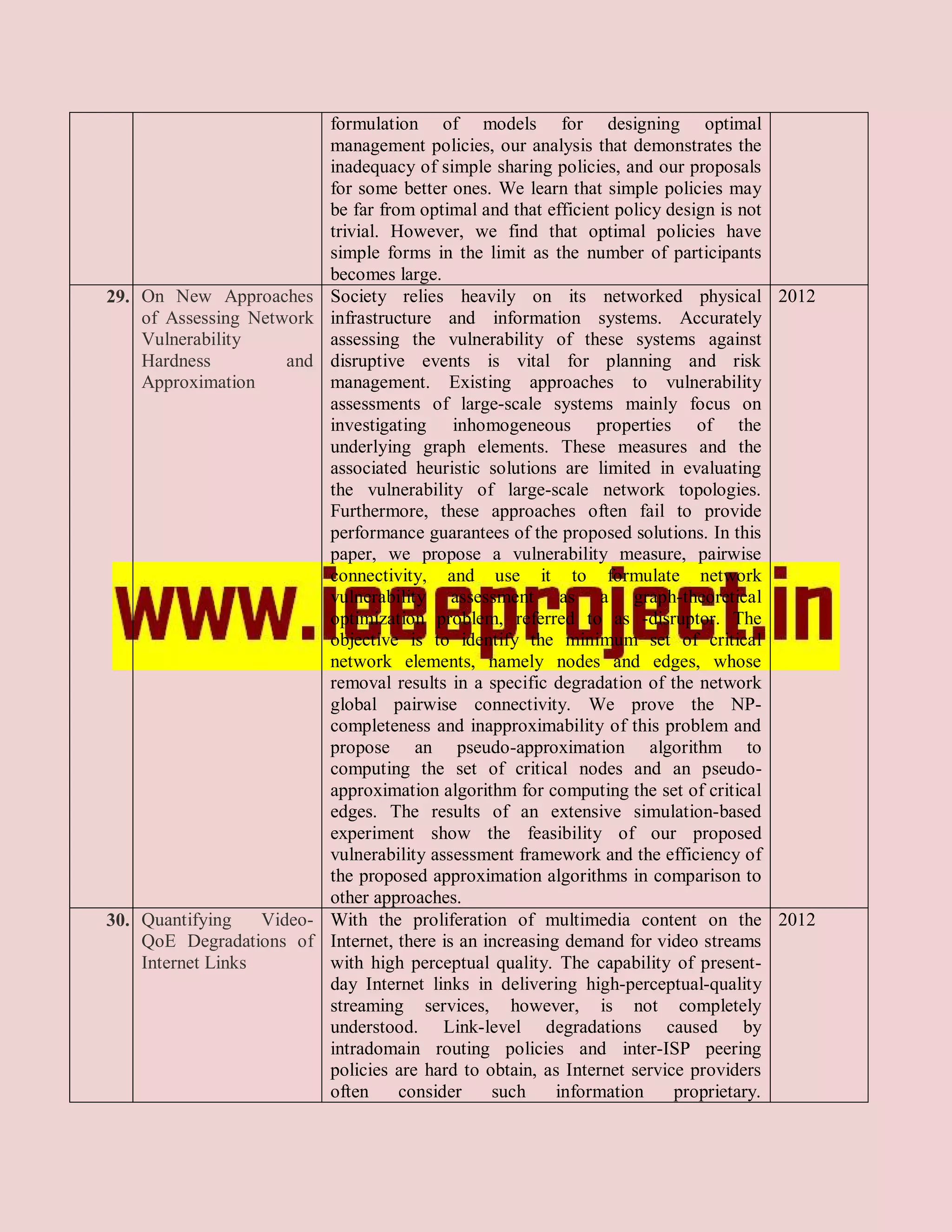 formulation of models for designing optimal
                            management policies, our analysis that demonstrates the
                            inadequacy of simple sharing policies, and our proposals
                            for some better ones. We learn that simple policies may
                            be far from optimal and that efficient policy design is not
                            trivial. However, we find that optimal policies have
                            simple forms in the limit as the number of participants
                            becomes large.
29. On New Approaches       Society relies heavily on its networked physical 2012
    of Assessing Network    infrastructure and information systems. Accurately
    Vulnerability           assessing the vulnerability of these systems against
    Hardness         and    disruptive events is vital for planning and risk
    Approximation           management. Existing approaches to vulnerability
                            assessments of large-scale systems mainly focus on
                            investigating inhomogeneous properties of the
                            underlying graph elements. These measures and the
                            associated heuristic solutions are limited in evaluating
                            the vulnerability of large-scale network topologies.
                            Furthermore, these approaches often fail to provide
                            performance guarantees of the proposed solutions. In this
                            paper, we propose a vulnerability measure, pairwise
                            connectivity, and use it to formulate network
                            vulnerability assessment as a graph-theoretical
                            optimization problem, referred to as -disruptor. The
                            objective is to identify the minimum set of critical
                            network elements, namely nodes and edges, whose
                            removal results in a specific degradation of the network
                            global pairwise connectivity. We prove the NP-
                            completeness and inapproximability of this problem and
                            propose an pseudo-approximation algorithm to
                            computing the set of critical nodes and an pseudo-
                            approximation algorithm for computing the set of critical
                            edges. The results of an extensive simulation-based
                            experiment show the feasibility of our proposed
                            vulnerability assessment framework and the efficiency of
                            the proposed approximation algorithms in comparison to
                            other approaches.
30. Quantifying    Video-   With the proliferation of multimedia content on the 2012
    QoE Degradations of     Internet, there is an increasing demand for video streams
    Internet Links          with high perceptual quality. The capability of present-
                            day Internet links in delivering high-perceptual-quality
                            streaming services, however, is not completely
                            understood. Link-level degradations caused by
                            intradomain routing policies and inter-ISP peering
                            policies are hard to obtain, as Internet service providers
                            often     consider     such     information    proprietary.
 