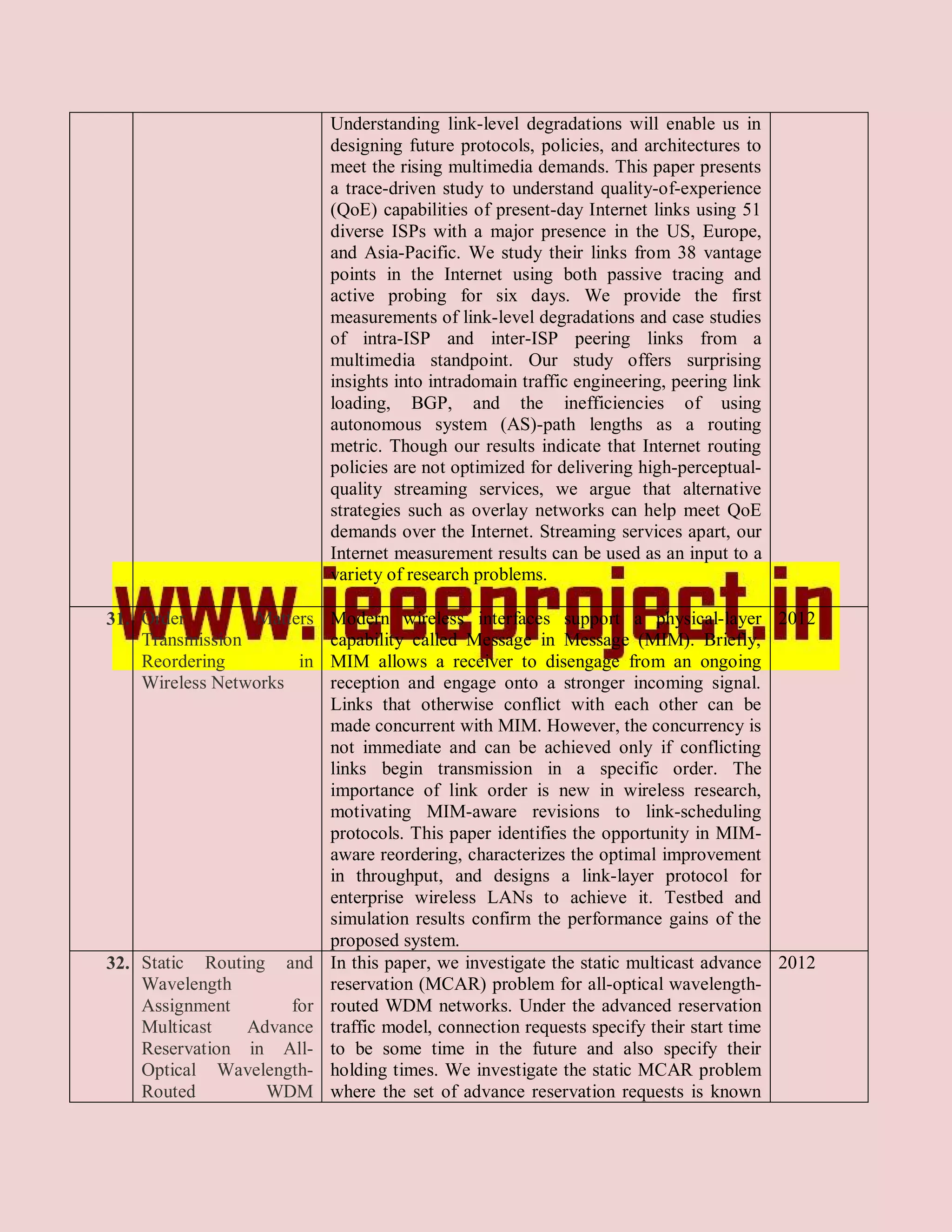 Understanding link-level degradations will enable us in
                           designing future protocols, policies, and architectures to
                           meet the rising multimedia demands. This paper presents
                           a trace-driven study to understand quality-of-experience
                           (QoE) capabilities of present-day Internet links using 51
                           diverse ISPs with a major presence in the US, Europe,
                           and Asia-Pacific. We study their links from 38 vantage
                           points in the Internet using both passive tracing and
                           active probing for six days. We provide the first
                           measurements of link-level degradations and case studies
                           of intra-ISP and inter-ISP peering links from a
                           multimedia standpoint. Our study offers surprising
                           insights into intradomain traffic engineering, peering link
                           loading, BGP, and the inefficiencies of using
                           autonomous system (AS)-path lengths as a routing
                           metric. Though our results indicate that Internet routing
                           policies are not optimized for delivering high-perceptual-
                           quality streaming services, we argue that alternative
                           strategies such as overlay networks can help meet QoE
                           demands over the Internet. Streaming services apart, our
                           Internet measurement results can be used as an input to a
                           variety of research problems.

31. Order        Matters   Modern wireless interfaces support a physical-layer 2012
    Transmission           capability called Message in Message (MIM). Briefly,
    Reordering        in   MIM allows a receiver to disengage from an ongoing
    Wireless Networks      reception and engage onto a stronger incoming signal.
                           Links that otherwise conflict with each other can be
                           made concurrent with MIM. However, the concurrency is
                           not immediate and can be achieved only if conflicting
                           links begin transmission in a specific order. The
                           importance of link order is new in wireless research,
                           motivating MIM-aware revisions to link-scheduling
                           protocols. This paper identifies the opportunity in MIM-
                           aware reordering, characterizes the optimal improvement
                           in throughput, and designs a link-layer protocol for
                           enterprise wireless LANs to achieve it. Testbed and
                           simulation results confirm the performance gains of the
                           proposed system.
32. Static Routing and     In this paper, we investigate the static multicast advance 2012
    Wavelength             reservation (MCAR) problem for all-optical wavelength-
    Assignment      for    routed WDM networks. Under the advanced reservation
    Multicast   Advance    traffic model, connection requests specify their start time
    Reservation in All-    to be some time in the future and also specify their
    Optical Wavelength-    holding times. We investigate the static MCAR problem
    Routed        WDM      where the set of advance reservation requests is known
 