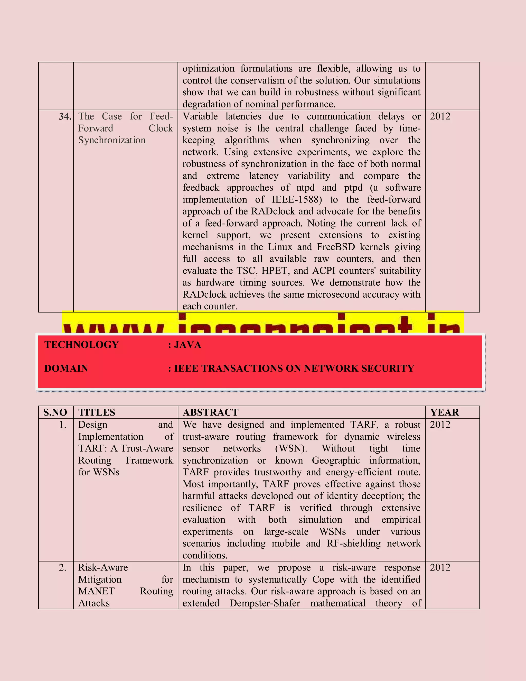 optimization formulations are flexible, allowing us to
                             control the conservatism of the solution. Our simulations
                             show that we can build in robustness without significant
                             degradation of nominal performance.
   34. The Case for Feed- Variable latencies due to communication delays or 2012
       Forward         Clock system noise is the central challenge faced by time-
       Synchronization       keeping algorithms when synchronizing over the
                             network. Using extensive experiments, we explore the
                             robustness of synchronization in the face of both normal
                             and extreme latency variability and compare the
                             feedback approaches of ntpd and ptpd (a software
                             implementation of IEEE-1588) to the feed-forward
                             approach of the RADclock and advocate for the benefits
                             of a feed-forward approach. Noting the current lack of
                             kernel support, we present extensions to existing
                             mechanisms in the Linux and FreeBSD kernels giving
                             full access to all available raw counters, and then
                             evaluate the TSC, HPET, and ACPI counters' suitability
                             as hardware timing sources. We demonstrate how the
                             RADclock achieves the same microsecond accuracy with
                             each counter.


TECHNOLOGY                 : JAVA

DOMAIN                     : IEEE TRANSACTIONS ON NETWORK SECURITY



S.NO    TITLES               ABSTRACT                                                 YEAR
   1.   Design          and  We have designed and implemented TARF, a robust 2012
        Implementation   of  trust-aware routing framework for dynamic wireless
        TARF: A Trust-Aware  sensor networks (WSN). Without tight time
        Routing Framework    synchronization or known Geographic information,
        for WSNs             TARF provides trustworthy and energy-efficient route.
                             Most importantly, TARF proves effective against those
                             harmful attacks developed out of identity deception; the
                             resilience of TARF is verified through extensive
                             evaluation with both simulation and empirical
                             experiments on large-scale WSNs under various
                             scenarios including mobile and RF-shielding network
                             conditions.
   2.   Risk-Aware           In this paper, we propose a risk-aware response 2012
        Mitigation       for mechanism to systematically Cope with the identified
        MANET        Routing routing attacks. Our risk-aware approach is based on an
        Attacks              extended Dempster-Shafer mathematical theory of
 