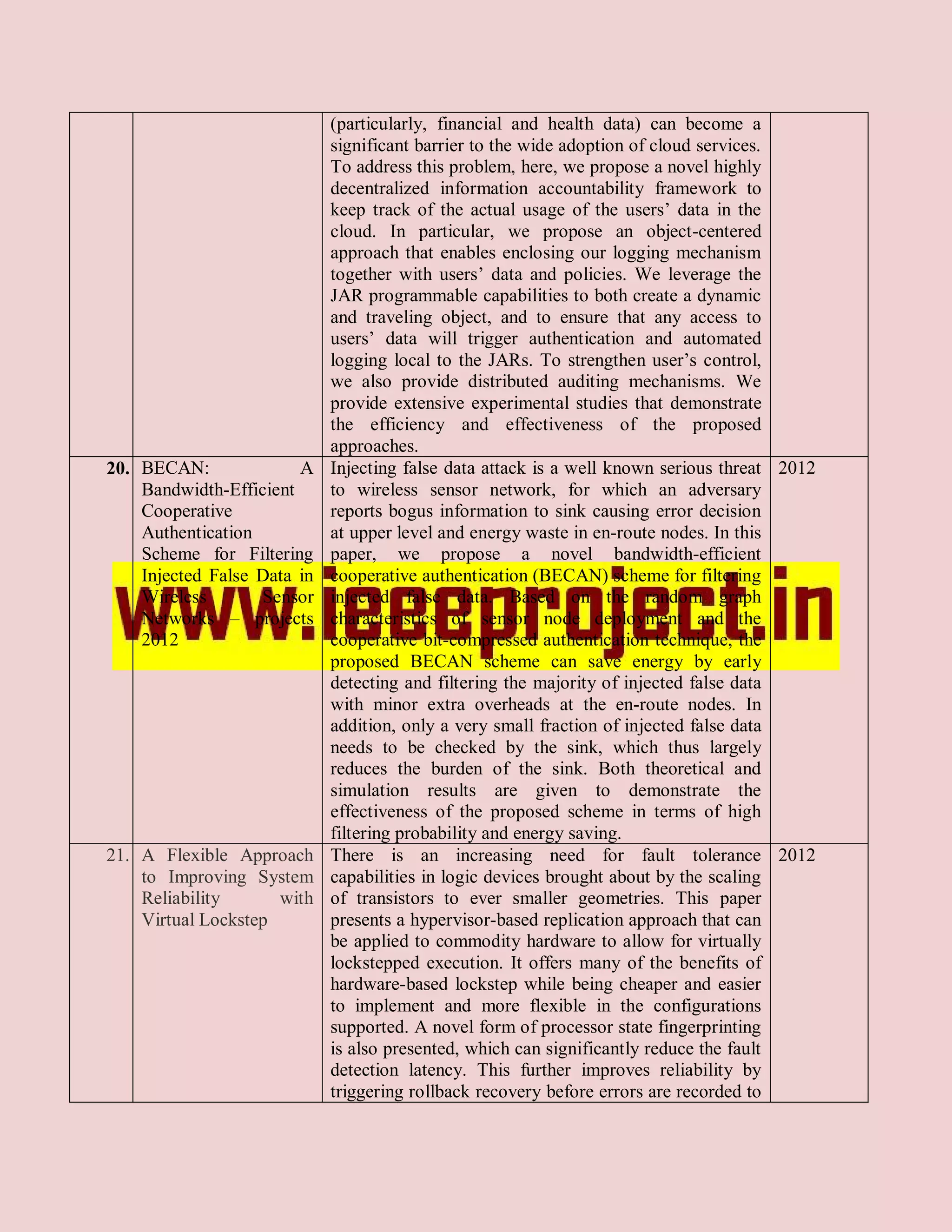 (particularly, financial and health data) can become a
                             significant barrier to the wide adoption of cloud services.
                             To address this problem, here, we propose a novel highly
                             decentralized information accountability framework to
                             keep track of the actual usage of the users’ data in the
                             cloud. In particular, we propose an object-centered
                             approach that enables enclosing our logging mechanism
                             together with users’ data and policies. We leverage the
                             JAR programmable capabilities to both create a dynamic
                             and traveling object, and to ensure that any access to
                             users’ data will trigger authentication and automated
                             logging local to the JARs. To strengthen user’s control,
                             we also provide distributed auditing mechanisms. We
                             provide extensive experimental studies that demonstrate
                             the efficiency and effectiveness of the proposed
                             approaches.
20. BECAN:              A    Injecting false data attack is a well known serious threat 2012
    Bandwidth-Efficient      to wireless sensor network, for which an adversary
    Cooperative              reports bogus information to sink causing error decision
    Authentication           at upper level and energy waste in en-route nodes. In this
    Scheme for Filtering     paper, we propose a novel bandwidth-efficient
    Injected False Data in   cooperative authentication (BECAN) scheme for filtering
    Wireless       Sensor    injected false data. Based on the random graph
    Networks – projects      characteristics of sensor node deployment and the
    2012                     cooperative bit-compressed authentication technique, the
                             proposed BECAN scheme can save energy by early
                             detecting and filtering the majority of injected false data
                             with minor extra overheads at the en-route nodes. In
                             addition, only a very small fraction of injected false data
                             needs to be checked by the sink, which thus largely
                             reduces the burden of the sink. Both theoretical and
                             simulation results are given to demonstrate the
                             effectiveness of the proposed scheme in terms of high
                             filtering probability and energy saving.
21. A Flexible Approach      There is an increasing need for fault tolerance 2012
    to Improving System      capabilities in logic devices brought about by the scaling
    Reliability      with    of transistors to ever smaller geometries. This paper
    Virtual Lockstep         presents a hypervisor-based replication approach that can
                             be applied to commodity hardware to allow for virtually
                             lockstepped execution. It offers many of the benefits of
                             hardware-based lockstep while being cheaper and easier
                             to implement and more flexible in the configurations
                             supported. A novel form of processor state fingerprinting
                             is also presented, which can significantly reduce the fault
                             detection latency. This further improves reliability by
                             triggering rollback recovery before errors are recorded to
 