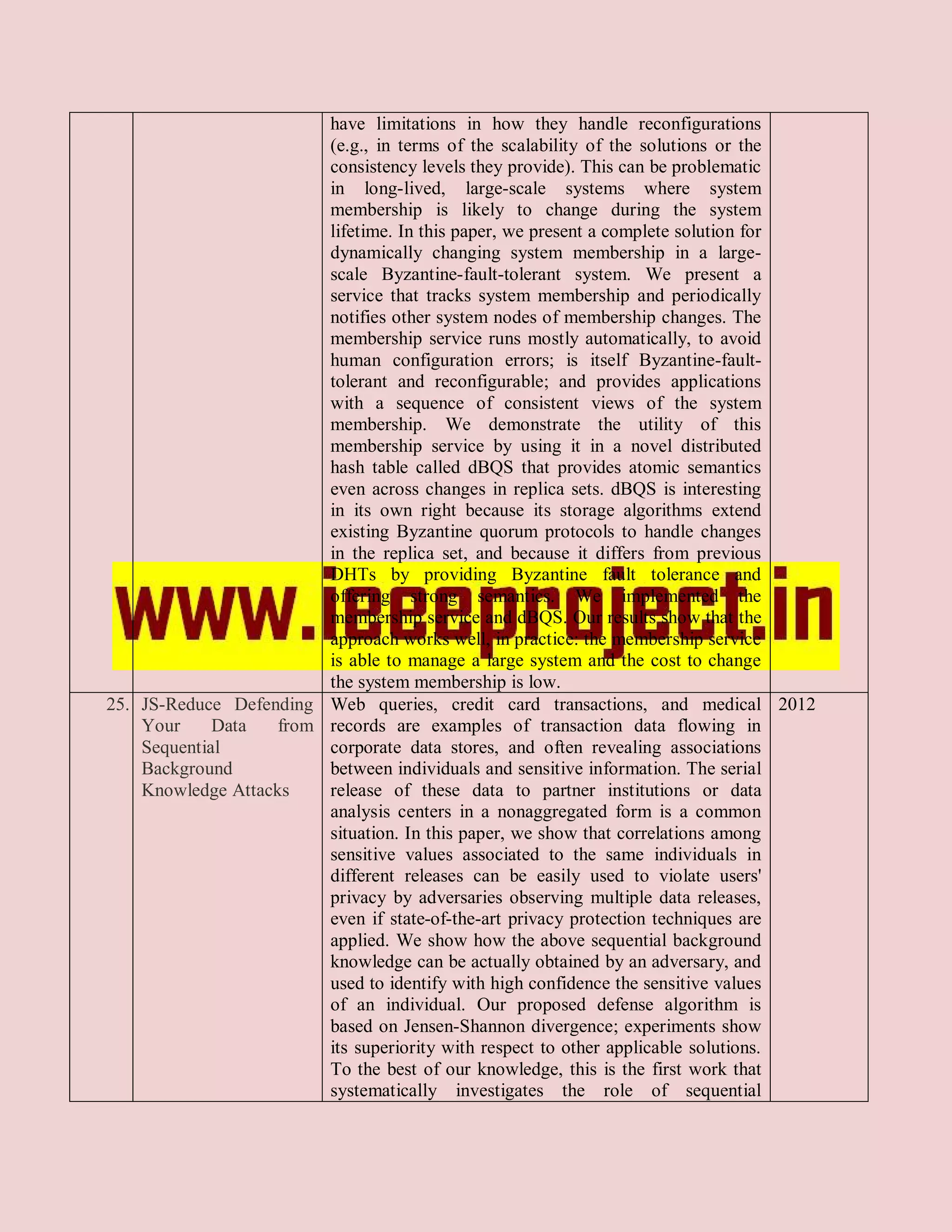 have limitations in how they handle reconfigurations
                         (e.g., in terms of the scalability of the solutions or the
                         consistency levels they provide). This can be problematic
                         in long-lived, large-scale systems where system
                         membership is likely to change during the system
                         lifetime. In this paper, we present a complete solution for
                         dynamically changing system membership in a large-
                         scale Byzantine-fault-tolerant system. We present a
                         service that tracks system membership and periodically
                         notifies other system nodes of membership changes. The
                         membership service runs mostly automatically, to avoid
                         human configuration errors; is itself Byzantine-fault-
                         tolerant and reconfigurable; and provides applications
                         with a sequence of consistent views of the system
                         membership. We demonstrate the utility of this
                         membership service by using it in a novel distributed
                         hash table called dBQS that provides atomic semantics
                         even across changes in replica sets. dBQS is interesting
                         in its own right because its storage algorithms extend
                         existing Byzantine quorum protocols to handle changes
                         in the replica set, and because it differs from previous
                         DHTs by providing Byzantine fault tolerance and
                         offering strong semantics. We implemented the
                         membership service and dBQS. Our results show that the
                         approach works well, in practice: the membership service
                         is able to manage a large system and the cost to change
                         the system membership is low.
25. JS-Reduce Defending Web queries, credit card transactions, and medical 2012
    Your     Data   from records are examples of transaction data flowing in
    Sequential           corporate data stores, and often revealing associations
    Background           between individuals and sensitive information. The serial
    Knowledge Attacks    release of these data to partner institutions or data
                         analysis centers in a nonaggregated form is a common
                         situation. In this paper, we show that correlations among
                         sensitive values associated to the same individuals in
                         different releases can be easily used to violate users'
                         privacy by adversaries observing multiple data releases,
                         even if state-of-the-art privacy protection techniques are
                         applied. We show how the above sequential background
                         knowledge can be actually obtained by an adversary, and
                         used to identify with high confidence the sensitive values
                         of an individual. Our proposed defense algorithm is
                         based on Jensen-Shannon divergence; experiments show
                         its superiority with respect to other applicable solutions.
                         To the best of our knowledge, this is the first work that
                         systematically investigates the role of sequential
 