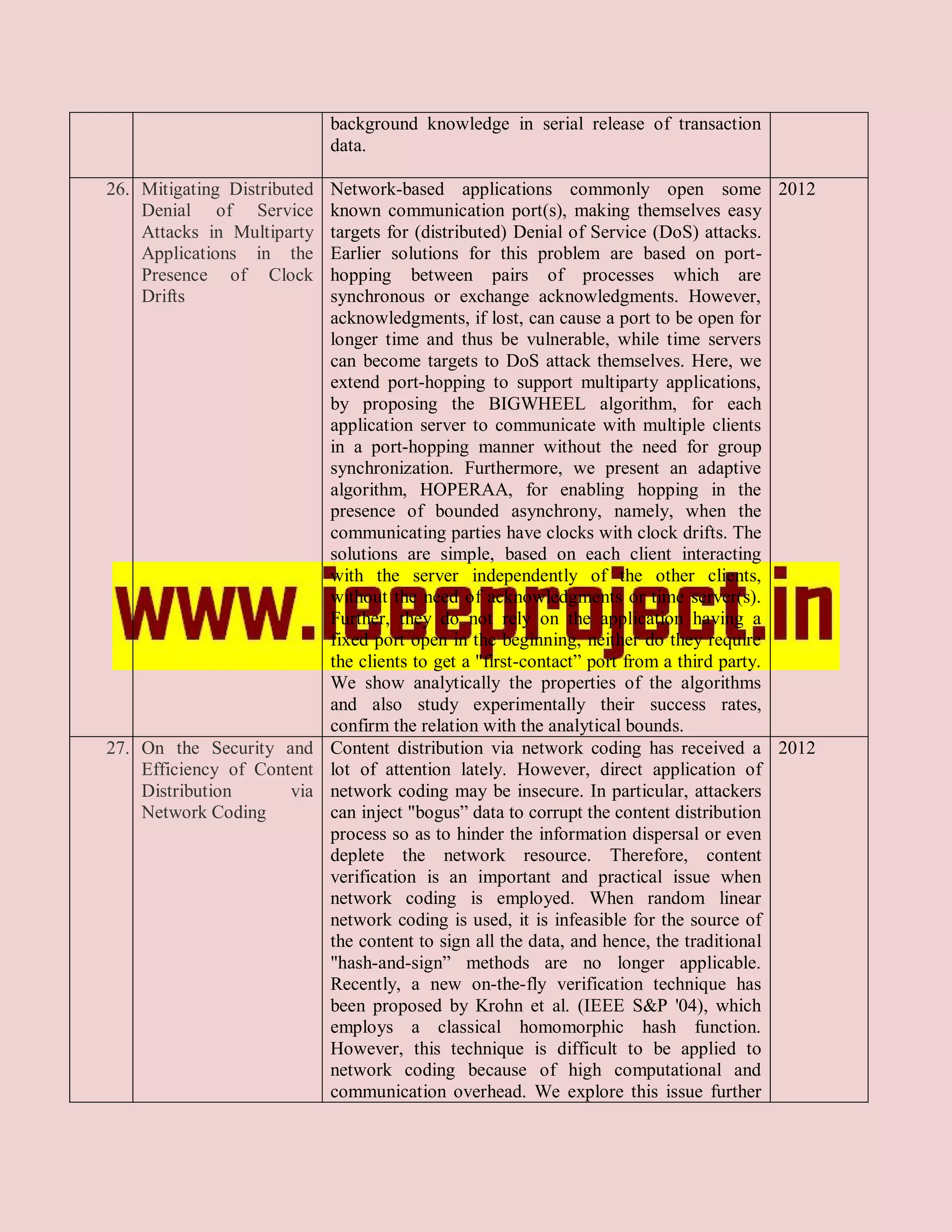 background knowledge in serial release of transaction
                             data.

26. Mitigating DistributedNetwork-based applications commonly open some 2012
    Denial of Service     known communication port(s), making themselves easy
    Attacks in Multiparty targets for (distributed) Denial of Service (DoS) attacks.
    Applications in the   Earlier solutions for this problem are based on port-
    Presence of Clock     hopping between pairs of processes which are
    Drifts                synchronous or exchange acknowledgments. However,
                          acknowledgments, if lost, can cause a port to be open for
                          longer time and thus be vulnerable, while time servers
                          can become targets to DoS attack themselves. Here, we
                          extend port-hopping to support multiparty applications,
                          by proposing the BIGWHEEL algorithm, for each
                          application server to communicate with multiple clients
                          in a port-hopping manner without the need for group
                          synchronization. Furthermore, we present an adaptive
                          algorithm, HOPERAA, for enabling hopping in the
                          presence of bounded asynchrony, namely, when the
                          communicating parties have clocks with clock drifts. The
                          solutions are simple, based on each client interacting
                          with the server independently of the other clients,
                          without the need of acknowledgments or time server(s).
                          Further, they do not rely on the application having a
                          fixed port open in the beginning, neither do they require
                          the clients to get a "first-contact” port from a third party.
                          We show analytically the properties of the algorithms
                          and also study experimentally their success rates,
                          confirm the relation with the analytical bounds.
27. On the Security and Content distribution via network coding has received a 2012
    Efficiency of Content lot of attention lately. However, direct application of
    Distribution      via network coding may be insecure. In particular, attackers
    Network Coding        can inject "bogus” data to corrupt the content distribution
                          process so as to hinder the information dispersal or even
                          deplete the network resource. Therefore, content
                          verification is an important and practical issue when
                          network coding is employed. When random linear
                          network coding is used, it is infeasible for the source of
                          the content to sign all the data, and hence, the traditional
                          "hash-and-sign” methods are no longer applicable.
                          Recently, a new on-the-fly verification technique has
                          been proposed by Krohn et al. (IEEE S&P '04), which
                          employs a classical homomorphic hash function.
                          However, this technique is difficult to be applied to
                          network coding because of high computational and
                          communication overhead. We explore this issue further
 