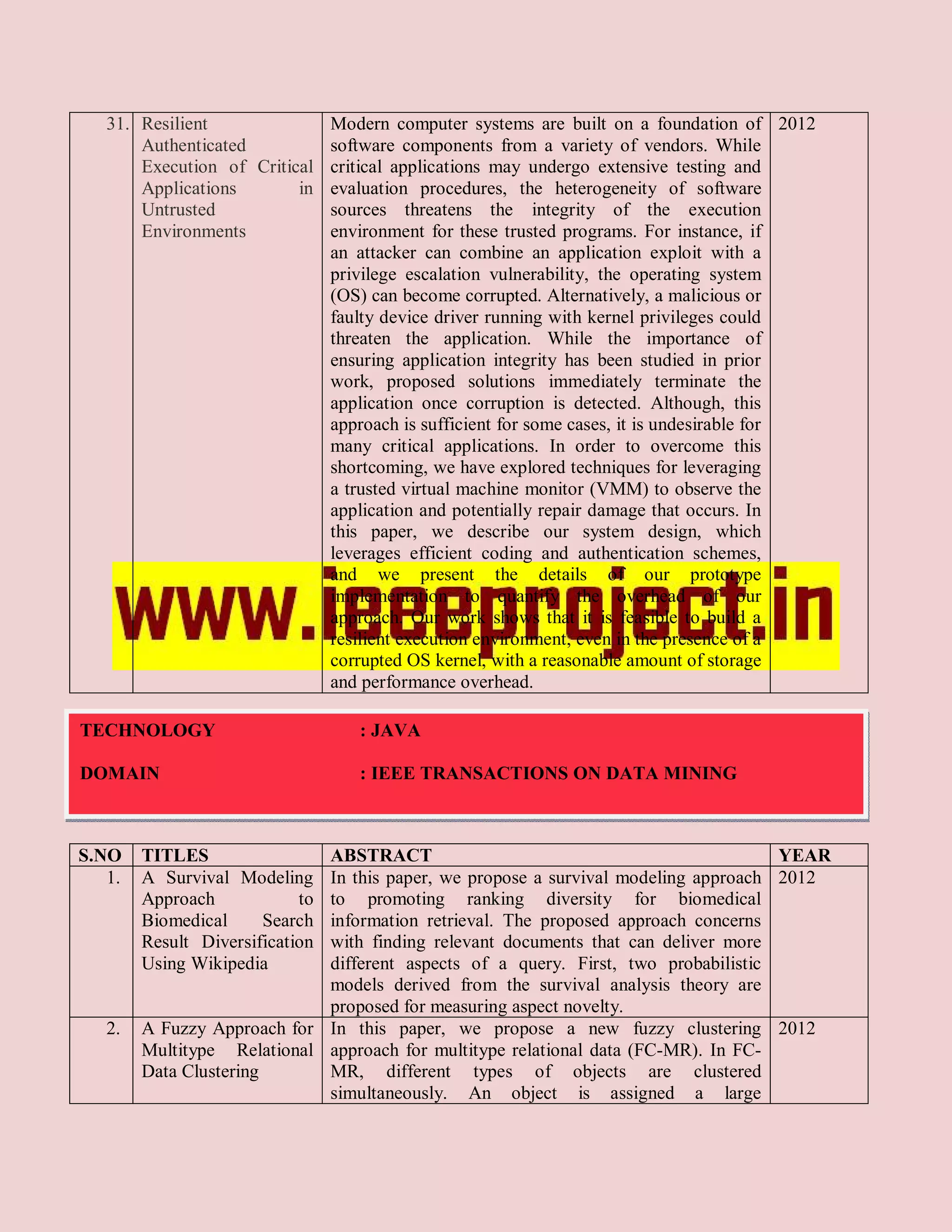 31. Resilient             Modern computer systems are built on a foundation of 2012
       Authenticated         software components from a variety of vendors. While
       Execution of Critical critical applications may undergo extensive testing and
       Applications       in evaluation procedures, the heterogeneity of software
       Untrusted             sources threatens the integrity of the execution
       Environments          environment for these trusted programs. For instance, if
                             an attacker can combine an application exploit with a
                             privilege escalation vulnerability, the operating system
                             (OS) can become corrupted. Alternatively, a malicious or
                             faulty device driver running with kernel privileges could
                             threaten the application. While the importance of
                             ensuring application integrity has been studied in prior
                             work, proposed solutions immediately terminate the
                             application once corruption is detected. Although, this
                             approach is sufficient for some cases, it is undesirable for
                             many critical applications. In order to overcome this
                             shortcoming, we have explored techniques for leveraging
                             a trusted virtual machine monitor (VMM) to observe the
                             application and potentially repair damage that occurs. In
                             this paper, we describe our system design, which
                             leverages efficient coding and authentication schemes,
                             and we present the details of our prototype
                             implementation to quantify the overhead of our
                             approach. Our work shows that it is feasible to build a
                             resilient execution environment, even in the presence of a
                             corrupted OS kernel, with a reasonable amount of storage
                             and performance overhead.

TECHNOLOGY                       : JAVA

DOMAIN                           : IEEE TRANSACTIONS ON DATA MINING



S.NO    TITLES               ABSTRACT                                               YEAR
   1.   A Survival Modeling  In this paper, we propose a survival modeling approach 2012
        Approach            to
                             to promoting ranking diversity for biomedical
        Biomedical     Searchinformation retrieval. The proposed approach concerns
        Result Diversification
                             with finding relevant documents that can deliver more
        Using Wikipedia      different aspects of a query. First, two probabilistic
                             models derived from the survival analysis theory are
                             proposed for measuring aspect novelty.
   2.   A Fuzzy Approach for In this paper, we propose a new fuzzy clustering 2012
        Multitype Relational approach for multitype relational data (FC-MR). In FC-
        Data Clustering      MR, different types of objects are clustered
                             simultaneously. An object is assigned a large
 