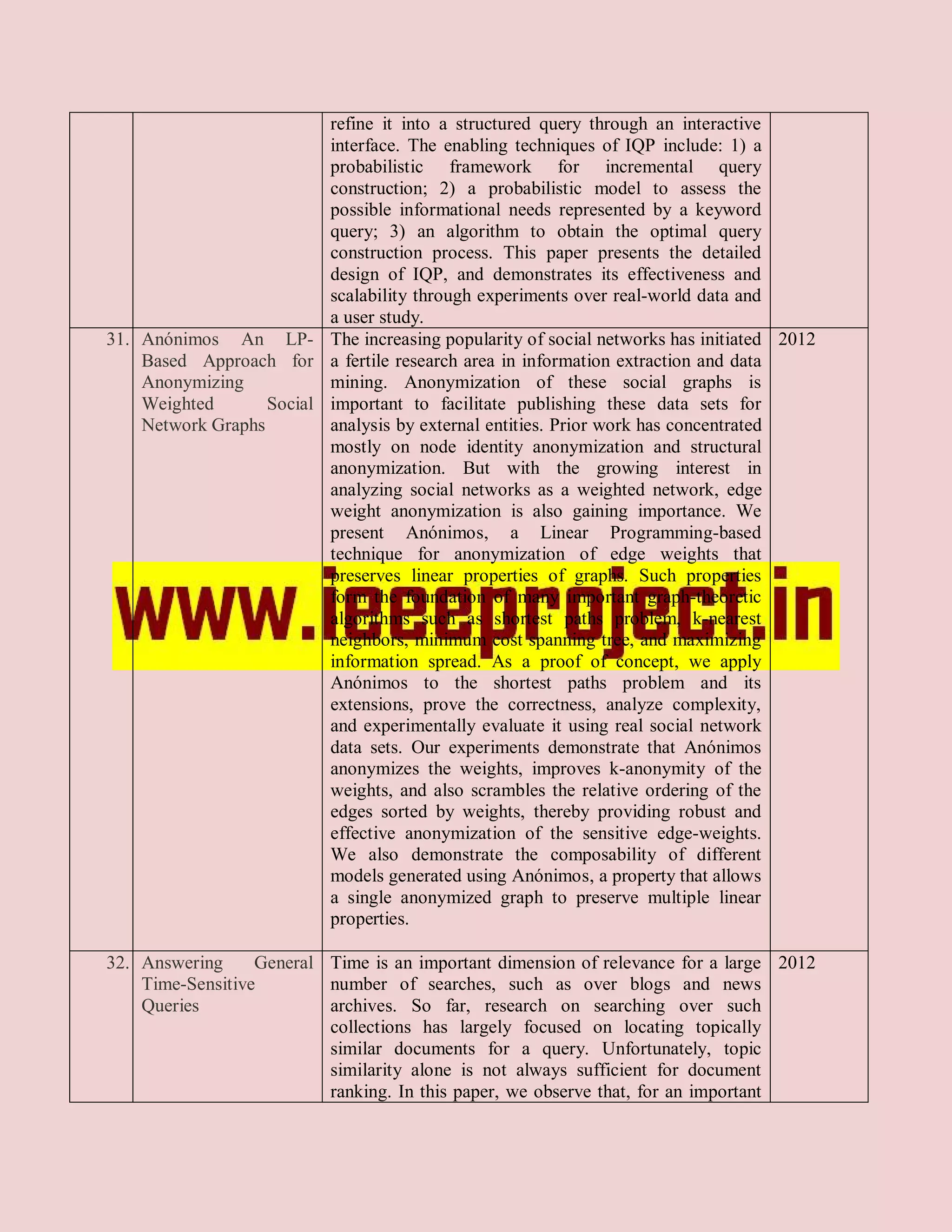 refine it into a structured query through an interactive
                          interface. The enabling techniques of IQP include: 1) a
                          probabilistic framework for incremental query
                          construction; 2) a probabilistic model to assess the
                          possible informational needs represented by a keyword
                          query; 3) an algorithm to obtain the optimal query
                          construction process. This paper presents the detailed
                          design of IQP, and demonstrates its effectiveness and
                          scalability through experiments over real-world data and
                          a user study.
31. Anónimos An LP- The increasing popularity of social networks has initiated 2012
    Based Approach for a fertile research area in information extraction and data
    Anonymizing           mining. Anonymization of these social graphs is
    Weighted       Social important to facilitate publishing these data sets for
    Network Graphs        analysis by external entities. Prior work has concentrated
                          mostly on node identity anonymization and structural
                          anonymization. But with the growing interest in
                          analyzing social networks as a weighted network, edge
                          weight anonymization is also gaining importance. We
                          present Anónimos, a Linear Programming-based
                          technique for anonymization of edge weights that
                          preserves linear properties of graphs. Such properties
                          form the foundation of many important graph-theoretic
                          algorithms such as shortest paths problem, k-nearest
                          neighbors, minimum cost spanning tree, and maximizing
                          information spread. As a proof of concept, we apply
                          Anónimos to the shortest paths problem and its
                          extensions, prove the correctness, analyze complexity,
                          and experimentally evaluate it using real social network
                          data sets. Our experiments demonstrate that Anónimos
                          anonymizes the weights, improves k-anonymity of the
                          weights, and also scrambles the relative ordering of the
                          edges sorted by weights, thereby providing robust and
                          effective anonymization of the sensitive edge-weights.
                          We also demonstrate the composability of different
                          models generated using Anónimos, a property that allows
                          a single anonymized graph to preserve multiple linear
                          properties.

32. Answering     General Time is an important dimension of relevance for a large 2012
    Time-Sensitive        number of searches, such as over blogs and news
    Queries               archives. So far, research on searching over such
                          collections has largely focused on locating topically
                          similar documents for a query. Unfortunately, topic
                          similarity alone is not always sufficient for document
                          ranking. In this paper, we observe that, for an important
 