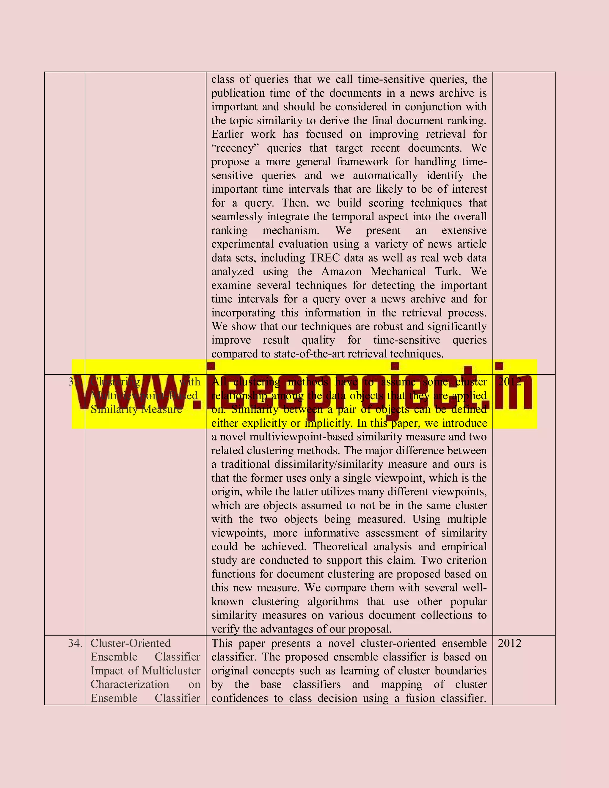 class of queries that we call time-sensitive queries, the
                           publication time of the documents in a news archive is
                           important and should be considered in conjunction with
                           the topic similarity to derive the final document ranking.
                           Earlier work has focused on improving retrieval for
                           “recency” queries that target recent documents. We
                           propose a more general framework for handling time-
                           sensitive queries and we automatically identify the
                           important time intervals that are likely to be of interest
                           for a query. Then, we build scoring techniques that
                           seamlessly integrate the temporal aspect into the overall
                           ranking mechanism. We present an extensive
                           experimental evaluation using a variety of news article
                           data sets, including TREC data as well as real web data
                           analyzed using the Amazon Mechanical Turk. We
                           examine several techniques for detecting the important
                           time intervals for a query over a news archive and for
                           incorporating this information in the retrieval process.
                           We show that our techniques are robust and significantly
                           improve result quality for time-sensitive queries
                           compared to state-of-the-art retrieval techniques.

33. Clustering       with All clustering methods have to assume some cluster 2012
    Multiviewpoint-Based relationship among the data objects that they are applied
    Similarity Measure     on. Similarity between a pair of objects can be defined
                           either explicitly or implicitly. In this paper, we introduce
                           a novel multiviewpoint-based similarity measure and two
                           related clustering methods. The major difference between
                           a traditional dissimilarity/similarity measure and ours is
                           that the former uses only a single viewpoint, which is the
                           origin, while the latter utilizes many different viewpoints,
                           which are objects assumed to not be in the same cluster
                           with the two objects being measured. Using multiple
                           viewpoints, more informative assessment of similarity
                           could be achieved. Theoretical analysis and empirical
                           study are conducted to support this claim. Two criterion
                           functions for document clustering are proposed based on
                           this new measure. We compare them with several well-
                           known clustering algorithms that use other popular
                           similarity measures on various document collections to
                           verify the advantages of our proposal.
34. Cluster-Oriented       This paper presents a novel cluster-oriented ensemble 2012
    Ensemble Classifier classifier. The proposed ensemble classifier is based on
    Impact of Multicluster original concepts such as learning of cluster boundaries
    Characterization   on by the base classifiers and mapping of cluster
    Ensemble Classifier confidences to class decision using a fusion classifier.
 