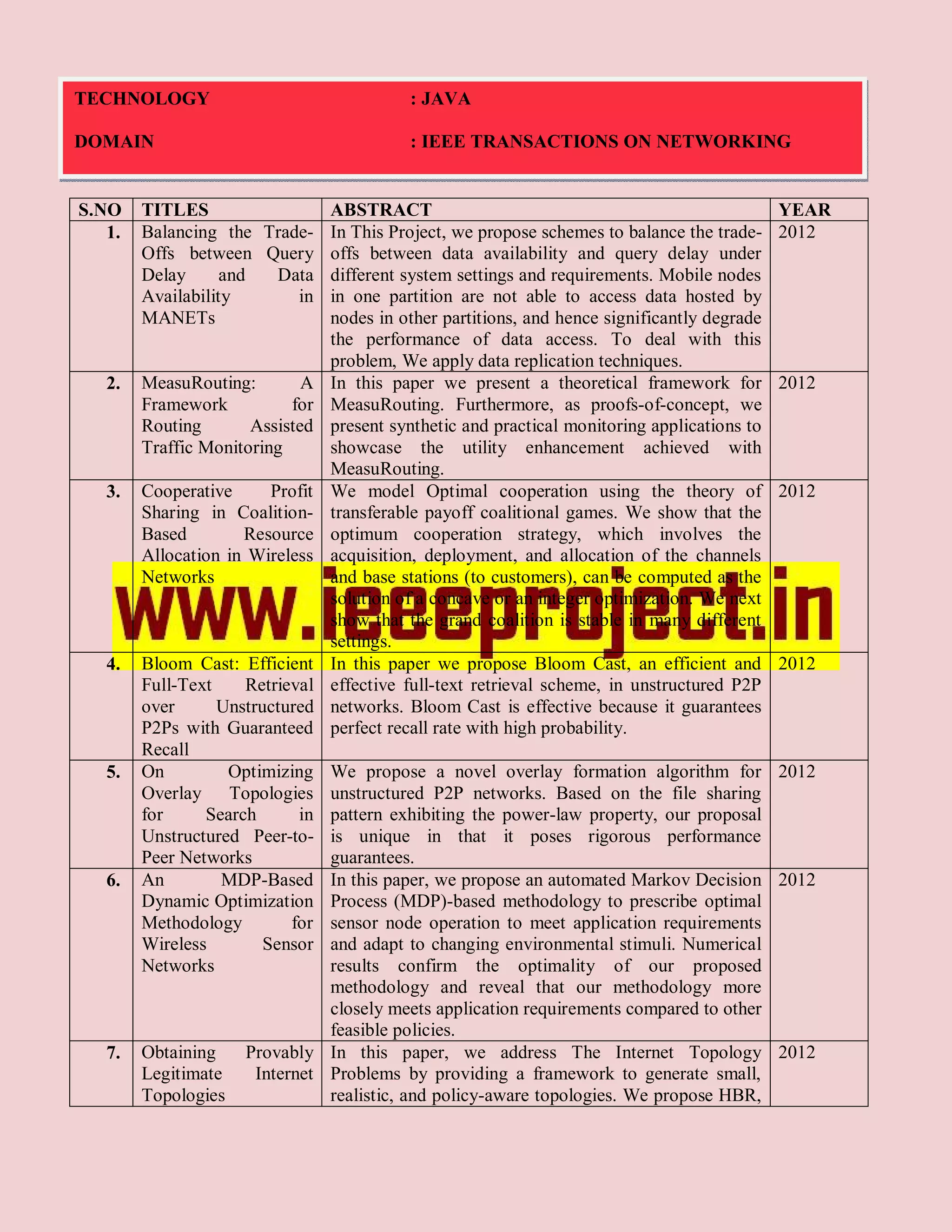 TECHNOLOGY                                 : JAVA

DOMAIN                                     : IEEE TRANSACTIONS ON NETWORKING


S.NO    TITLES                   ABSTRACT                                                     YEAR
   1.   Balancing the Trade- In This Project, we propose schemes to balance the trade-        2012
        Offs between Query offs between data availability and query delay under
        Delay      and     Data different system settings and requirements. Mobile nodes
        Availability          in in one partition are not able to access data hosted by
        MANETs                   nodes in other partitions, and hence significantly degrade
                                 the performance of data access. To deal with this
                                 problem, We apply data replication techniques.
   2.   MeasuRouting:         A In this paper we present a theoretical framework for          2012
        Framework            for MeasuRouting. Furthermore, as proofs-of-concept, we
        Routing        Assisted present synthetic and practical monitoring applications to
        Traffic Monitoring       showcase the utility enhancement achieved with
                                 MeasuRouting.
   3.   Cooperative       Profit We model Optimal cooperation using the theory of             2012
        Sharing in Coalition- transferable payoff coalitional games. We show that the
        Based         Resource optimum cooperation strategy, which involves the
        Allocation in Wireless acquisition, deployment, and allocation of the channels
        Networks                 and base stations (to customers), can be computed as the
                                 solution of a concave or an integer optimization. We next
                                 show that the grand coalition is stable in many different
                                 settings.
   4.   Bloom Cast: Efficient In this paper we propose Bloom Cast, an efficient and           2012
        Full-Text      Retrieval effective full-text retrieval scheme, in unstructured P2P
        over      Unstructured networks. Bloom Cast is effective because it guarantees
        P2Ps with Guaranteed perfect recall rate with high probability.
        Recall
   5.   On          Optimizing We propose a novel overlay formation algorithm for             2012
        Overlay Topologies unstructured P2P networks. Based on the file sharing
        for     Search        in pattern exhibiting the power-law property, our proposal
        Unstructured Peer-to- is unique in that it poses rigorous performance
        Peer Networks            guarantees.
   6.   An         MDP-Based In this paper, we propose an automated Markov Decision           2012
        Dynamic Optimization Process (MDP)-based methodology to prescribe optimal
        Methodology          for sensor node operation to meet application requirements
        Wireless         Sensor and adapt to changing environmental stimuli. Numerical
        Networks                 results confirm the optimality of our proposed
                                 methodology and reveal that our methodology more
                                 closely meets application requirements compared to other
                                 feasible policies.
   7.   Obtaining      Provably In this paper, we address The Internet Topology               2012
        Legitimate      Internet Problems by providing a framework to generate small,
        Topologies               realistic, and policy-aware topologies. We propose HBR,
 