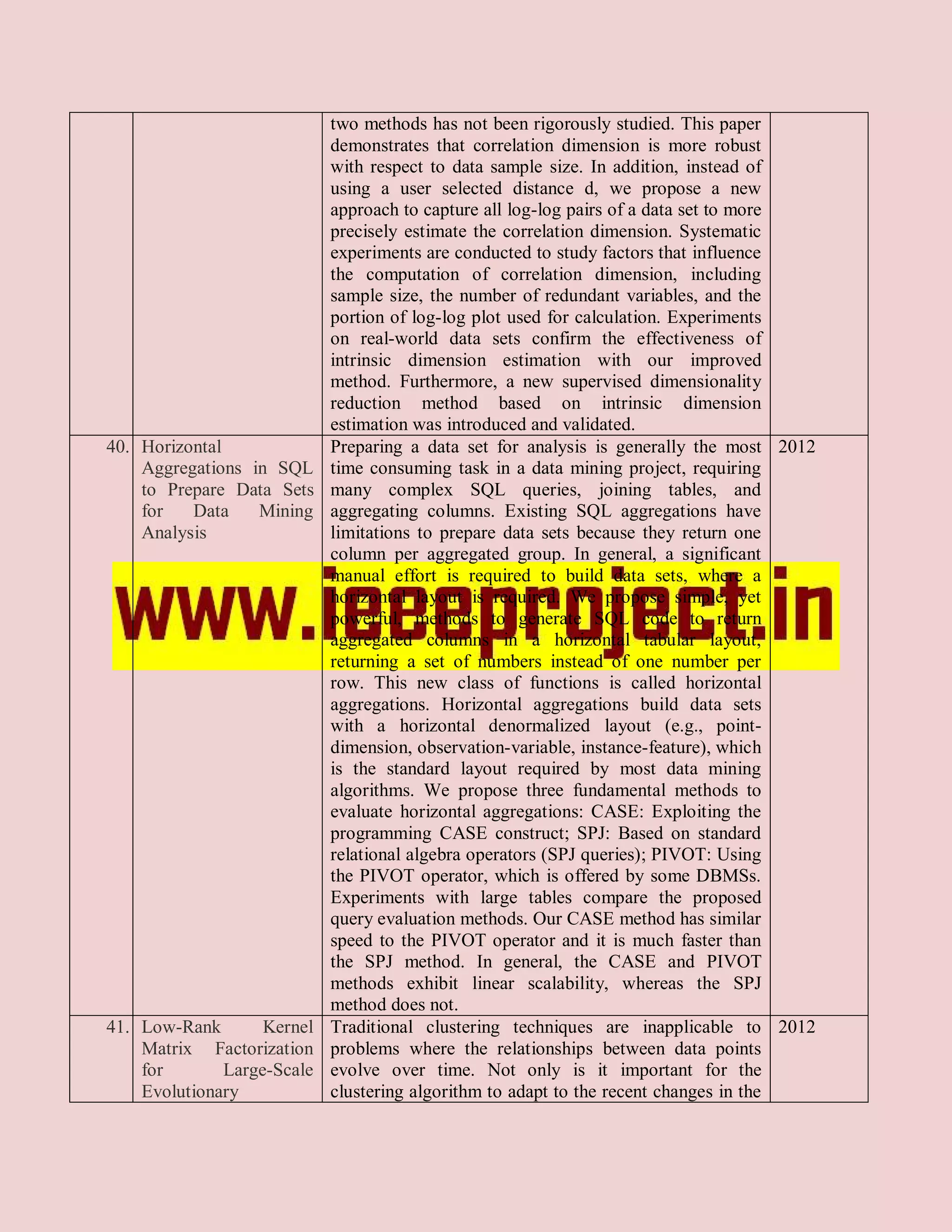 two methods has not been rigorously studied. This paper
                            demonstrates that correlation dimension is more robust
                            with respect to data sample size. In addition, instead of
                            using a user selected distance d, we propose a new
                            approach to capture all log-log pairs of a data set to more
                            precisely estimate the correlation dimension. Systematic
                            experiments are conducted to study factors that influence
                            the computation of correlation dimension, including
                            sample size, the number of redundant variables, and the
                            portion of log-log plot used for calculation. Experiments
                            on real-world data sets confirm the effectiveness of
                            intrinsic dimension estimation with our improved
                            method. Furthermore, a new supervised dimensionality
                            reduction method based on intrinsic dimension
                            estimation was introduced and validated.
40. Horizontal              Preparing a data set for analysis is generally the most 2012
    Aggregations in SQL     time consuming task in a data mining project, requiring
    to Prepare Data Sets    many complex SQL queries, joining tables, and
    for   Data    Mining    aggregating columns. Existing SQL aggregations have
    Analysis                limitations to prepare data sets because they return one
                            column per aggregated group. In general, a significant
                            manual effort is required to build data sets, where a
                            horizontal layout is required. We propose simple, yet
                            powerful, methods to generate SQL code to return
                            aggregated columns in a horizontal tabular layout,
                            returning a set of numbers instead of one number per
                            row. This new class of functions is called horizontal
                            aggregations. Horizontal aggregations build data sets
                            with a horizontal denormalized layout (e.g., point-
                            dimension, observation-variable, instance-feature), which
                            is the standard layout required by most data mining
                            algorithms. We propose three fundamental methods to
                            evaluate horizontal aggregations: CASE: Exploiting the
                            programming CASE construct; SPJ: Based on standard
                            relational algebra operators (SPJ queries); PIVOT: Using
                            the PIVOT operator, which is offered by some DBMSs.
                            Experiments with large tables compare the proposed
                            query evaluation methods. Our CASE method has similar
                            speed to the PIVOT operator and it is much faster than
                            the SPJ method. In general, the CASE and PIVOT
                            methods exhibit linear scalability, whereas the SPJ
                            method does not.
41. Low-Rank       Kernel   Traditional clustering techniques are inapplicable to 2012
    Matrix Factorization    problems where the relationships between data points
    for       Large-Scale   evolve over time. Not only is it important for the
    Evolutionary            clustering algorithm to adapt to the recent changes in the
 