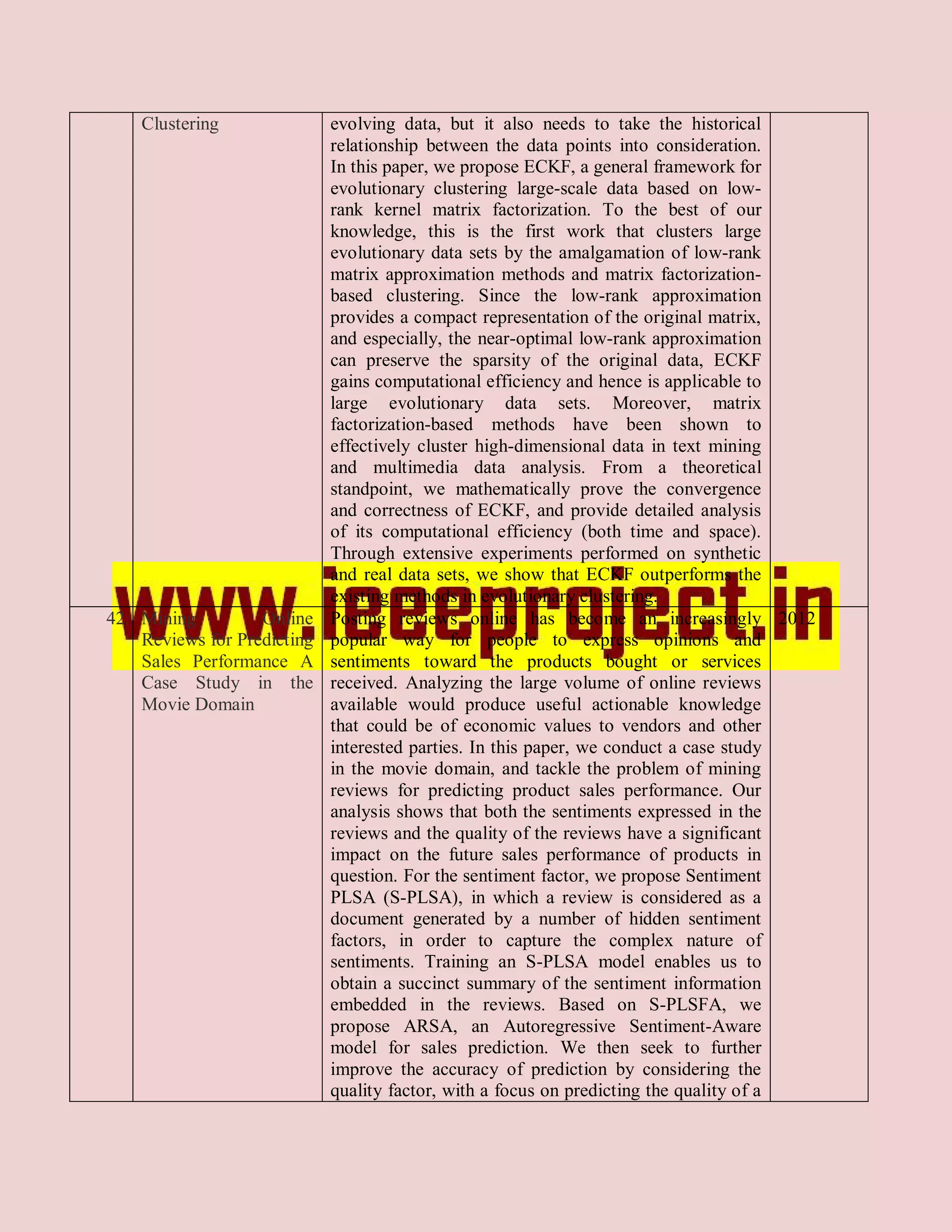 Clustering               evolving data, but it also needs to take the historical
                             relationship between the data points into consideration.
                             In this paper, we propose ECKF, a general framework for
                             evolutionary clustering large-scale data based on low-
                             rank kernel matrix factorization. To the best of our
                             knowledge, this is the first work that clusters large
                             evolutionary data sets by the amalgamation of low-rank
                             matrix approximation methods and matrix factorization-
                             based clustering. Since the low-rank approximation
                             provides a compact representation of the original matrix,
                             and especially, the near-optimal low-rank approximation
                             can preserve the sparsity of the original data, ECKF
                             gains computational efficiency and hence is applicable to
                             large evolutionary data sets. Moreover, matrix
                             factorization-based methods have been shown to
                             effectively cluster high-dimensional data in text mining
                             and multimedia data analysis. From a theoretical
                             standpoint, we mathematically prove the convergence
                             and correctness of ECKF, and provide detailed analysis
                             of its computational efficiency (both time and space).
                             Through extensive experiments performed on synthetic
                             and real data sets, we show that ECKF outperforms the
                             existing methods in evolutionary clustering.
42. Mining         Online    Posting reviews online has become an increasingly 2012
    Reviews for Predicting   popular way for people to express opinions and
    Sales Performance A      sentiments toward the products bought or services
    Case Study in the        received. Analyzing the large volume of online reviews
    Movie Domain             available would produce useful actionable knowledge
                             that could be of economic values to vendors and other
                             interested parties. In this paper, we conduct a case study
                             in the movie domain, and tackle the problem of mining
                             reviews for predicting product sales performance. Our
                             analysis shows that both the sentiments expressed in the
                             reviews and the quality of the reviews have a significant
                             impact on the future sales performance of products in
                             question. For the sentiment factor, we propose Sentiment
                             PLSA (S-PLSA), in which a review is considered as a
                             document generated by a number of hidden sentiment
                             factors, in order to capture the complex nature of
                             sentiments. Training an S-PLSA model enables us to
                             obtain a succinct summary of the sentiment information
                             embedded in the reviews. Based on S-PLSFA, we
                             propose ARSA, an Autoregressive Sentiment-Aware
                             model for sales prediction. We then seek to further
                             improve the accuracy of prediction by considering the
                             quality factor, with a focus on predicting the quality of a
 