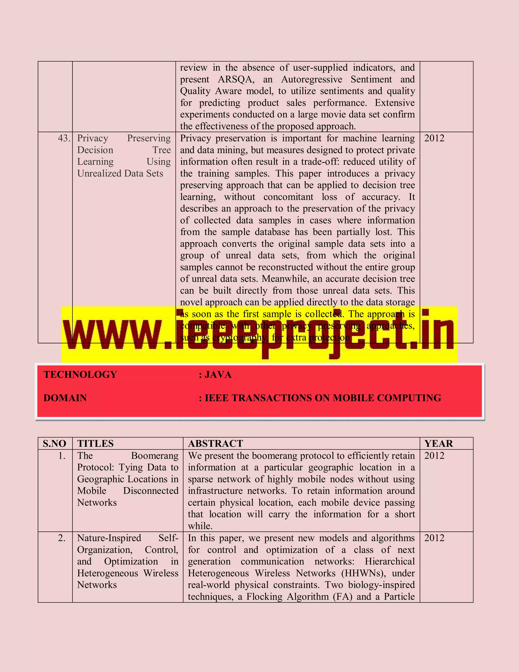 review in the absence of user-supplied indicators, and
                             present ARSQA, an Autoregressive Sentiment and
                             Quality Aware model, to utilize sentiments and quality
                             for predicting product sales performance. Extensive
                             experiments conducted on a large movie data set confirm
                             the effectiveness of the proposed approach.
   43. Privacy    Preserving Privacy preservation is important for machine learning 2012
       Decision         Tree and data mining, but measures designed to protect private
       Learning        Using information often result in a trade-off: reduced utility of
       Unrealized Data Sets  the training samples. This paper introduces a privacy
                             preserving approach that can be applied to decision tree
                             learning, without concomitant loss of accuracy. It
                             describes an approach to the preservation of the privacy
                             of collected data samples in cases where information
                             from the sample database has been partially lost. This
                             approach converts the original sample data sets into a
                             group of unreal data sets, from which the original
                             samples cannot be reconstructed without the entire group
                             of unreal data sets. Meanwhile, an accurate decision tree
                             can be built directly from those unreal data sets. This
                             novel approach can be applied directly to the data storage
                             as soon as the first sample is collected. The approach is
                             compatible with other privacy preserving approaches,
                             such as cryptography, for extra protection


TECHNOLOGY                          : JAVA

DOMAIN                              : IEEE TRANSACTIONS ON MOBILE COMPUTING



S.NO    TITLES                    ABSTRACT                                                YEAR
   1.   The         Boomerang     We present the boomerang protocol to efficiently retain 2012
        Protocol: Tying Data to   information at a particular geographic location in a
        Geographic Locations in   sparse network of highly mobile nodes without using
        Mobile     Disconnected   infrastructure networks. To retain information around
        Networks                  certain physical location, each mobile device passing
                                  that location will carry the information for a short
                                  while.
   2.   Nature-Inspired  Self-    In this paper, we present new models and algorithms 2012
        Organization, Control,    for control and optimization of a class of next
        and Optimization in       generation communication networks: Hierarchical
        Heterogeneous Wireless    Heterogeneous Wireless Networks (HHWNs), under
        Networks                  real-world physical constraints. Two biology-inspired
                                  techniques, a Flocking Algorithm (FA) and a Particle
 