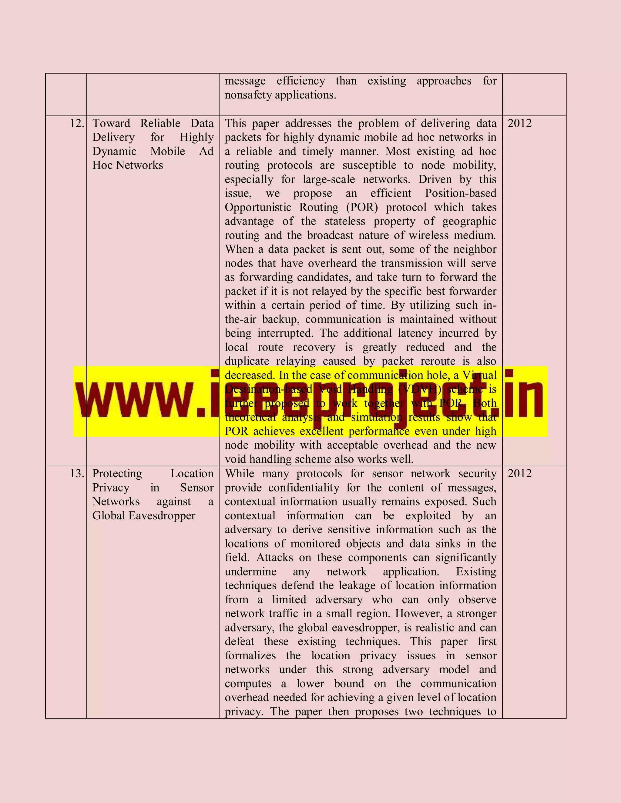 message efficiency than existing approaches for
                            nonsafety applications.

12. Toward Reliable Data   This paper addresses the problem of delivering data 2012
    Delivery for Highly    packets for highly dynamic mobile ad hoc networks in
    Dynamic Mobile Ad      a reliable and timely manner. Most existing ad hoc
    Hoc Networks           routing protocols are susceptible to node mobility,
                           especially for large-scale networks. Driven by this
                           issue, we propose an efficient Position-based
                           Opportunistic Routing (POR) protocol which takes
                           advantage of the stateless property of geographic
                           routing and the broadcast nature of wireless medium.
                           When a data packet is sent out, some of the neighbor
                           nodes that have overheard the transmission will serve
                           as forwarding candidates, and take turn to forward the
                           packet if it is not relayed by the specific best forwarder
                           within a certain period of time. By utilizing such in-
                           the-air backup, communication is maintained without
                           being interrupted. The additional latency incurred by
                           local route recovery is greatly reduced and the
                           duplicate relaying caused by packet reroute is also
                           decreased. In the case of communication hole, a Virtual
                           Destination-based Void Handling (VDVH) scheme is
                           further proposed to work together with POR. Both
                           theoretical analysis and simulation results show that
                           POR achieves excellent performance even under high
                           node mobility with acceptable overhead and the new
                           void handling scheme also works well.
13. Protecting    Location While many protocols for sensor network security 2012
    Privacy    in   Sensor provide confidentiality for the content of messages,
    Networks against a contextual information usually remains exposed. Such
    Global Eavesdropper    contextual information can be exploited by an
                           adversary to derive sensitive information such as the
                           locations of monitored objects and data sinks in the
                           field. Attacks on these components can significantly
                           undermine any network application. Existing
                           techniques defend the leakage of location information
                           from a limited adversary who can only observe
                           network traffic in a small region. However, a stronger
                           adversary, the global eavesdropper, is realistic and can
                           defeat these existing techniques. This paper first
                           formalizes the location privacy issues in sensor
                           networks under this strong adversary model and
                           computes a lower bound on the communication
                           overhead needed for achieving a given level of location
                           privacy. The paper then proposes two techniques to
 