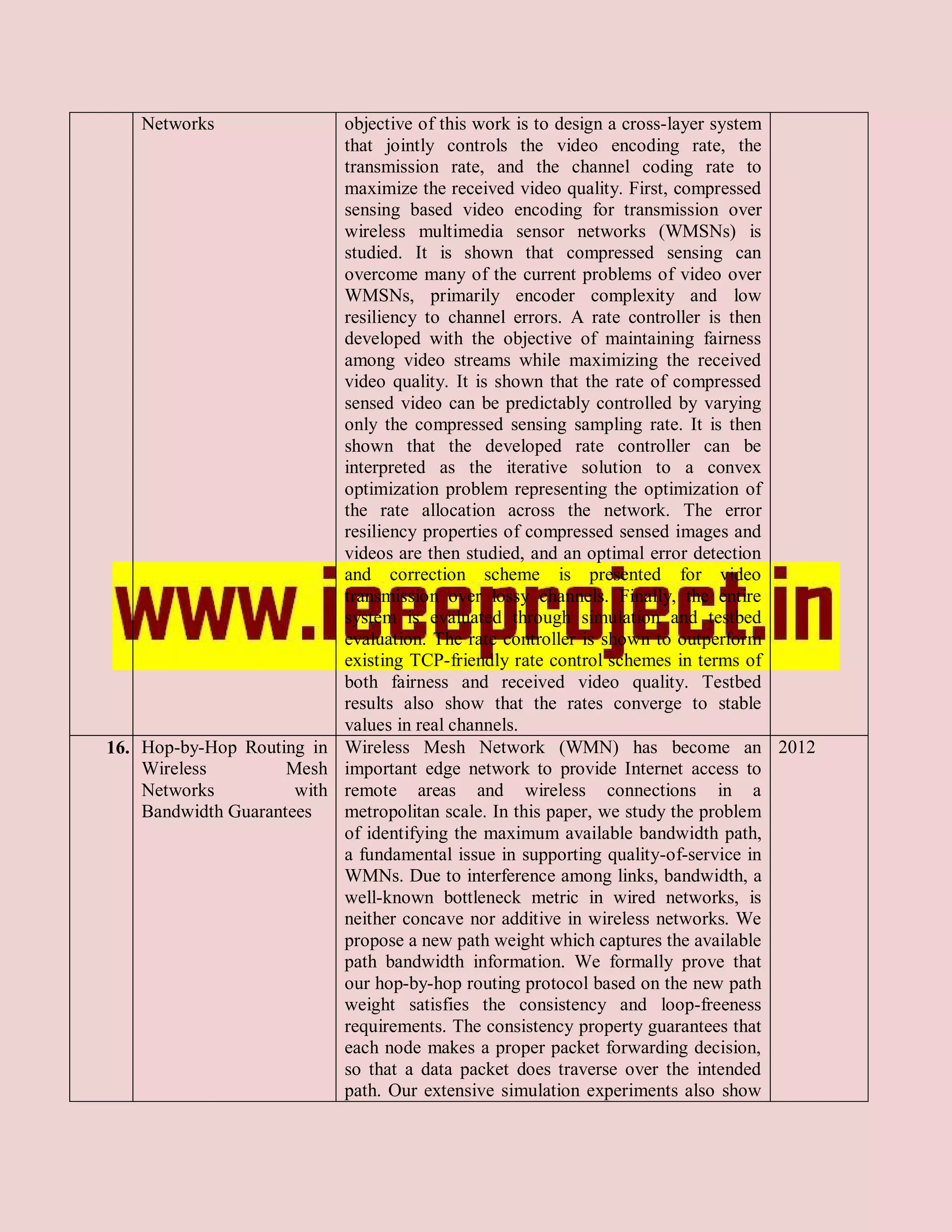 Networks               objective of this work is to design a cross-layer system
                           that jointly controls the video encoding rate, the
                           transmission rate, and the channel coding rate to
                           maximize the received video quality. First, compressed
                           sensing based video encoding for transmission over
                           wireless multimedia sensor networks (WMSNs) is
                           studied. It is shown that compressed sensing can
                           overcome many of the current problems of video over
                           WMSNs, primarily encoder complexity and low
                           resiliency to channel errors. A rate controller is then
                           developed with the objective of maintaining fairness
                           among video streams while maximizing the received
                           video quality. It is shown that the rate of compressed
                           sensed video can be predictably controlled by varying
                           only the compressed sensing sampling rate. It is then
                           shown that the developed rate controller can be
                           interpreted as the iterative solution to a convex
                           optimization problem representing the optimization of
                           the rate allocation across the network. The error
                           resiliency properties of compressed sensed images and
                           videos are then studied, and an optimal error detection
                           and correction scheme is presented for video
                           transmission over lossy channels. Finally, the entire
                           system is evaluated through simulation and testbed
                           evaluation. The rate controller is shown to outperform
                           existing TCP-friendly rate control schemes in terms of
                           both fairness and received video quality. Testbed
                           results also show that the rates converge to stable
                           values in real channels.
16. Hop-by-Hop Routing in Wireless Mesh Network (WMN) has become an 2012
    Wireless         Mesh important edge network to provide Internet access to
    Networks          with remote areas and wireless connections in a
    Bandwidth Guarantees   metropolitan scale. In this paper, we study the problem
                           of identifying the maximum available bandwidth path,
                           a fundamental issue in supporting quality-of-service in
                           WMNs. Due to interference among links, bandwidth, a
                           well-known bottleneck metric in wired networks, is
                           neither concave nor additive in wireless networks. We
                           propose a new path weight which captures the available
                           path bandwidth information. We formally prove that
                           our hop-by-hop routing protocol based on the new path
                           weight satisfies the consistency and loop-freeness
                           requirements. The consistency property guarantees that
                           each node makes a proper packet forwarding decision,
                           so that a data packet does traverse over the intended
                           path. Our extensive simulation experiments also show
 