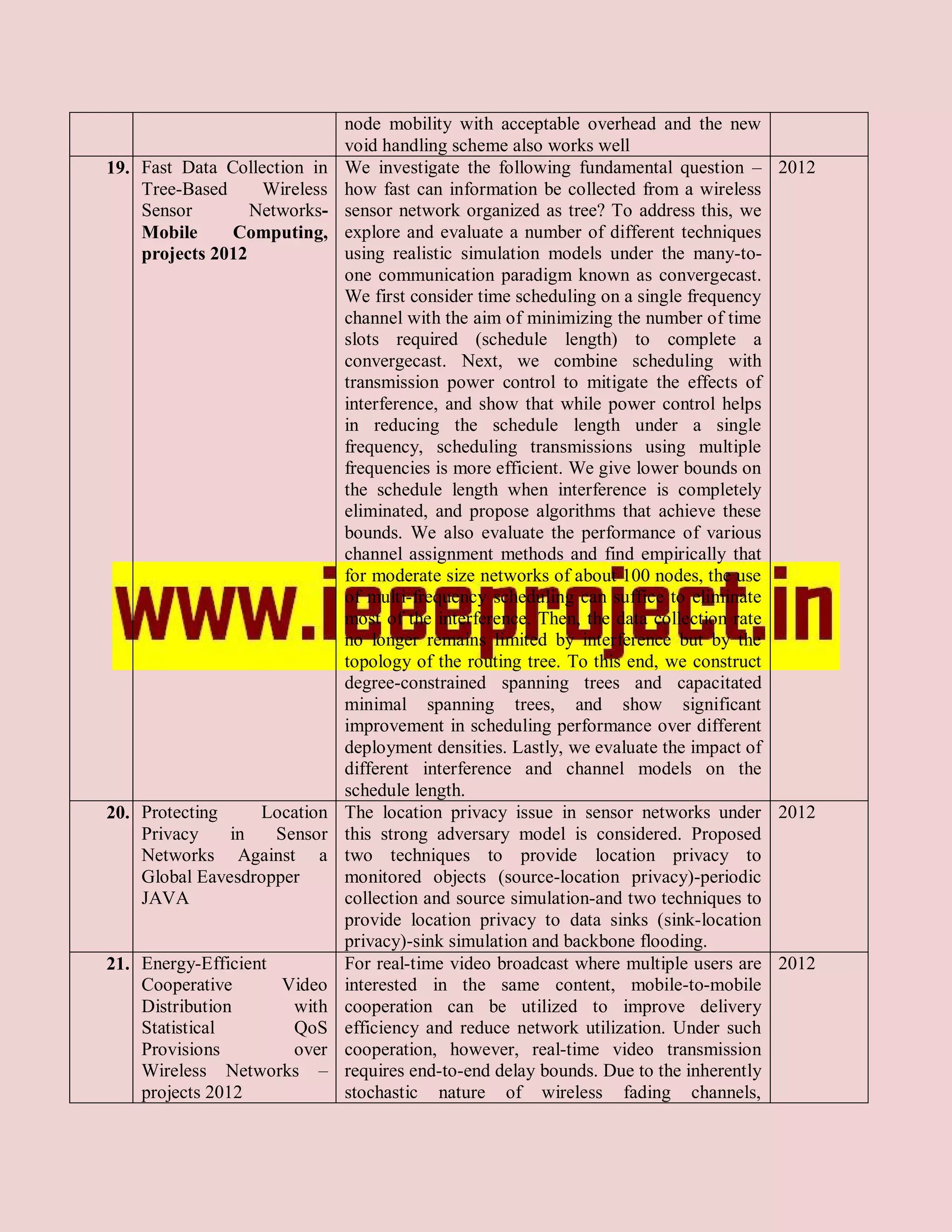 node mobility with acceptable overhead and the new
                              void handling scheme also works well
19. Fast Data Collection in   We investigate the following fundamental question – 2012
    Tree-Based     Wireless   how fast can information be collected from a wireless
    Sensor        Networks-   sensor network organized as tree? To address this, we
    Mobile     Computing,     explore and evaluate a number of different techniques
    projects 2012             using realistic simulation models under the many-to-
                              one communication paradigm known as convergecast.
                              We first consider time scheduling on a single frequency
                              channel with the aim of minimizing the number of time
                              slots required (schedule length) to complete a
                              convergecast. Next, we combine scheduling with
                              transmission power control to mitigate the effects of
                              interference, and show that while power control helps
                              in reducing the schedule length under a single
                              frequency, scheduling transmissions using multiple
                              frequencies is more efficient. We give lower bounds on
                              the schedule length when interference is completely
                              eliminated, and propose algorithms that achieve these
                              bounds. We also evaluate the performance of various
                              channel assignment methods and find empirically that
                              for moderate size networks of about 100 nodes, the use
                              of multi-frequency scheduling can suffice to eliminate
                              most of the interference. Then, the data collection rate
                              no longer remains limited by interference but by the
                              topology of the routing tree. To this end, we construct
                              degree-constrained spanning trees and capacitated
                              minimal spanning trees, and show significant
                              improvement in scheduling performance over different
                              deployment densities. Lastly, we evaluate the impact of
                              different interference and channel models on the
                              schedule length.
20. Protecting    Location    The location privacy issue in sensor networks under 2012
    Privacy    in   Sensor    this strong adversary model is considered. Proposed
    Networks Against a        two techniques to provide location privacy to
    Global Eavesdropper       monitored objects (source-location privacy)-periodic
    JAVA                      collection and source simulation-and two techniques to
                              provide location privacy to data sinks (sink-location
                              privacy)-sink simulation and backbone flooding.
21. Energy-Efficient          For real-time video broadcast where multiple users are 2012
    Cooperative      Video    interested in the same content, mobile-to-mobile
    Distribution      with    cooperation can be utilized to improve delivery
    Statistical       QoS     efficiency and reduce network utilization. Under such
    Provisions        over    cooperation, however, real-time video transmission
    Wireless Networks –       requires end-to-end delay bounds. Due to the inherently
    projects 2012             stochastic nature of wireless fading channels,
 