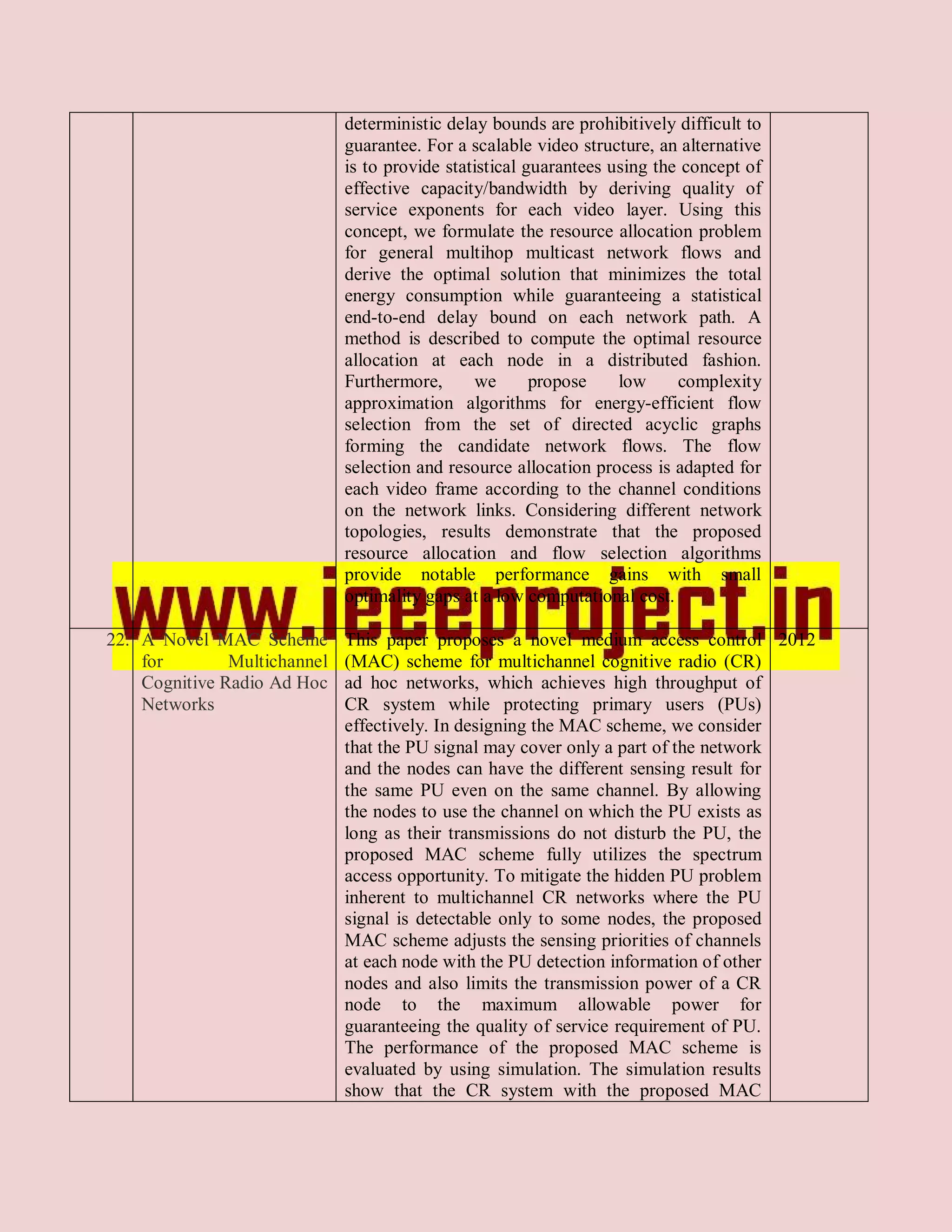 deterministic delay bounds are prohibitively difficult to
                              guarantee. For a scalable video structure, an alternative
                              is to provide statistical guarantees using the concept of
                              effective capacity/bandwidth by deriving quality of
                              service exponents for each video layer. Using this
                              concept, we formulate the resource allocation problem
                              for general multihop multicast network flows and
                              derive the optimal solution that minimizes the total
                              energy consumption while guaranteeing a statistical
                              end-to-end delay bound on each network path. A
                              method is described to compute the optimal resource
                              allocation at each node in a distributed fashion.
                              Furthermore,       we      propose    low     complexity
                              approximation algorithms for energy-efficient flow
                              selection from the set of directed acyclic graphs
                              forming the candidate network flows. The flow
                              selection and resource allocation process is adapted for
                              each video frame according to the channel conditions
                              on the network links. Considering different network
                              topologies, results demonstrate that the proposed
                              resource allocation and flow selection algorithms
                              provide notable performance gains with small
                              optimality gaps at a low computational cost.

22. A Novel MAC Scheme        This paper proposes a novel medium access control 2012
    for        Multichannel   (MAC) scheme for multichannel cognitive radio (CR)
    Cognitive Radio Ad Hoc    ad hoc networks, which achieves high throughput of
    Networks                  CR system while protecting primary users (PUs)
                              effectively. In designing the MAC scheme, we consider
                              that the PU signal may cover only a part of the network
                              and the nodes can have the different sensing result for
                              the same PU even on the same channel. By allowing
                              the nodes to use the channel on which the PU exists as
                              long as their transmissions do not disturb the PU, the
                              proposed MAC scheme fully utilizes the spectrum
                              access opportunity. To mitigate the hidden PU problem
                              inherent to multichannel CR networks where the PU
                              signal is detectable only to some nodes, the proposed
                              MAC scheme adjusts the sensing priorities of channels
                              at each node with the PU detection information of other
                              nodes and also limits the transmission power of a CR
                              node to the maximum allowable power for
                              guaranteeing the quality of service requirement of PU.
                              The performance of the proposed MAC scheme is
                              evaluated by using simulation. The simulation results
                              show that the CR system with the proposed MAC
 