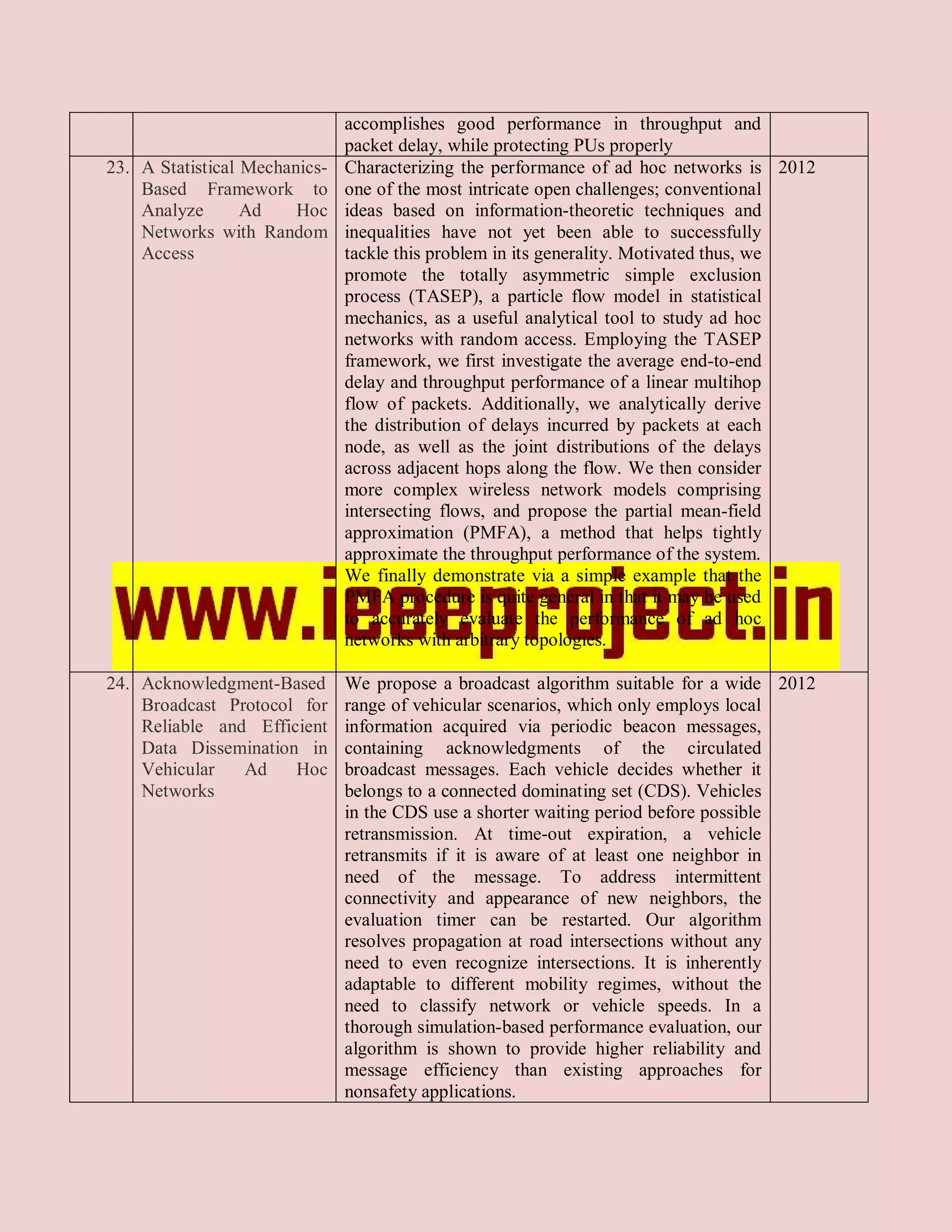 accomplishes good performance in throughput and
                               packet delay, while protecting PUs properly
23. A Statistical Mechanics-   Characterizing the performance of ad hoc networks is 2012
    Based Framework to         one of the most intricate open challenges; conventional
    Analyze       Ad    Hoc    ideas based on information-theoretic techniques and
    Networks with Random       inequalities have not yet been able to successfully
    Access                     tackle this problem in its generality. Motivated thus, we
                               promote the totally asymmetric simple exclusion
                               process (TASEP), a particle flow model in statistical
                               mechanics, as a useful analytical tool to study ad hoc
                               networks with random access. Employing the TASEP
                               framework, we first investigate the average end-to-end
                               delay and throughput performance of a linear multihop
                               flow of packets. Additionally, we analytically derive
                               the distribution of delays incurred by packets at each
                               node, as well as the joint distributions of the delays
                               across adjacent hops along the flow. We then consider
                               more complex wireless network models comprising
                               intersecting flows, and propose the partial mean-field
                               approximation (PMFA), a method that helps tightly
                               approximate the throughput performance of the system.
                               We finally demonstrate via a simple example that the
                               PMFA procedure is quite general in that it may be used
                               to accurately evaluate the performance of ad hoc
                               networks with arbitrary topologies.

24. Acknowledgment-Based       We propose a broadcast algorithm suitable for a wide 2012
    Broadcast Protocol for     range of vehicular scenarios, which only employs local
    Reliable and Efficient     information acquired via periodic beacon messages,
    Data Dissemination in      containing acknowledgments of the circulated
    Vehicular   Ad    Hoc      broadcast messages. Each vehicle decides whether it
    Networks                   belongs to a connected dominating set (CDS). Vehicles
                               in the CDS use a shorter waiting period before possible
                               retransmission. At time-out expiration, a vehicle
                               retransmits if it is aware of at least one neighbor in
                               need of the message. To address intermittent
                               connectivity and appearance of new neighbors, the
                               evaluation timer can be restarted. Our algorithm
                               resolves propagation at road intersections without any
                               need to even recognize intersections. It is inherently
                               adaptable to different mobility regimes, without the
                               need to classify network or vehicle speeds. In a
                               thorough simulation-based performance evaluation, our
                               algorithm is shown to provide higher reliability and
                               message efficiency than existing approaches for
                               nonsafety applications.
 