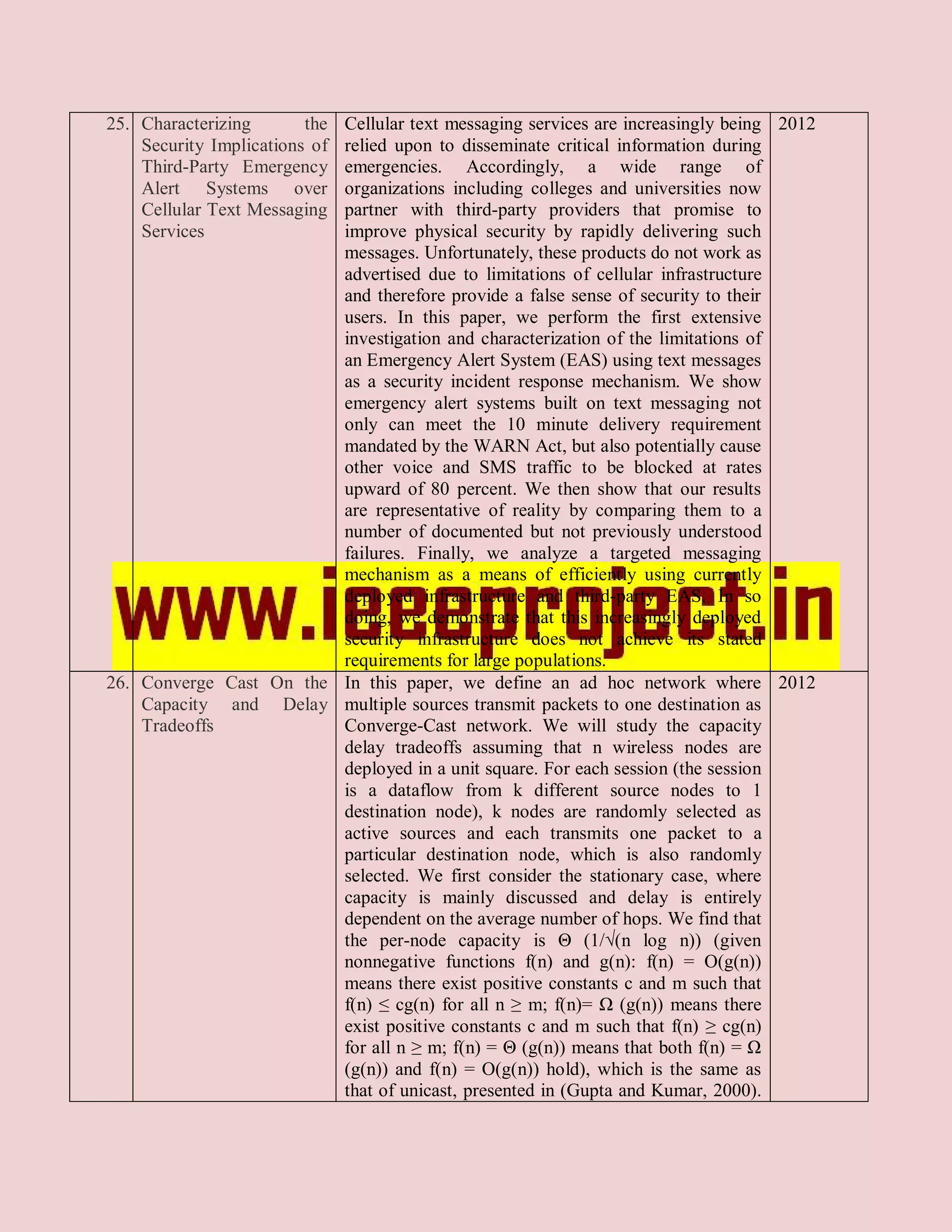 25. Characterizing       the
                         Cellular text messaging services are increasingly being 2012
    Security Implications of
                         relied upon to disseminate critical information during
    Third-Party Emergencyemergencies. Accordingly, a wide range of
    Alert Systems over   organizations including colleges and universities now
    Cellular Text Messaging
                         partner with third-party providers that promise to
    Services             improve physical security by rapidly delivering such
                         messages. Unfortunately, these products do not work as
                         advertised due to limitations of cellular infrastructure
                         and therefore provide a false sense of security to their
                         users. In this paper, we perform the first extensive
                         investigation and characterization of the limitations of
                         an Emergency Alert System (EAS) using text messages
                         as a security incident response mechanism. We show
                         emergency alert systems built on text messaging not
                         only can meet the 10 minute delivery requirement
                         mandated by the WARN Act, but also potentially cause
                         other voice and SMS traffic to be blocked at rates
                         upward of 80 percent. We then show that our results
                         are representative of reality by comparing them to a
                         number of documented but not previously understood
                         failures. Finally, we analyze a targeted messaging
                         mechanism as a means of efficiently using currently
                         deployed infrastructure and third-party EAS. In so
                         doing, we demonstrate that this increasingly deployed
                         security infrastructure does not achieve its stated
                         requirements for large populations.
26. Converge Cast On the In this paper, we define an ad hoc network where 2012
    Capacity and Delay multiple sources transmit packets to one destination as
    Tradeoffs            Converge-Cast network. We will study the capacity
                         delay tradeoffs assuming that n wireless nodes are
                         deployed in a unit square. For each session (the session
                         is a dataflow from k different source nodes to 1
                         destination node), k nodes are randomly selected as
                         active sources and each transmits one packet to a
                         particular destination node, which is also randomly
                         selected. We first consider the stationary case, where
                         capacity is mainly discussed and delay is entirely
                         dependent on the average number of hops. We find that
                         the per-node capacity is Θ (1/√(n log n)) (given
                         nonnegative functions f(n) and g(n): f(n) = O(g(n))
                         means there exist positive constants c and m such that
                         f(n) ≤ cg(n) for all n ≥ m; f(n)= Ω (g(n)) means there
                         exist positive constants c and m such that f(n) ≥ cg(n)
                         for all n ≥ m; f(n) = Θ (g(n)) means that both f(n) = Ω
                         (g(n)) and f(n) = O(g(n)) hold), which is the same as
                         that of unicast, presented in (Gupta and Kumar, 2000).
 