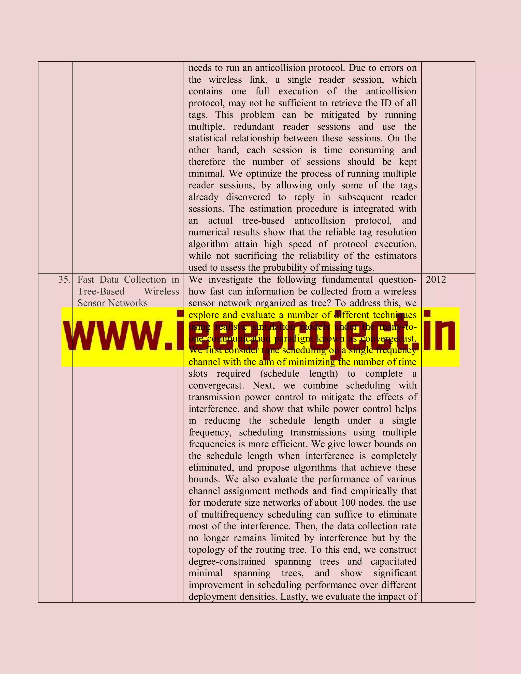 needs to run an anticollision protocol. Due to errors on
                            the wireless link, a single reader session, which
                            contains one full execution of the anticollision
                            protocol, may not be sufficient to retrieve the ID of all
                            tags. This problem can be mitigated by running
                            multiple, redundant reader sessions and use the
                            statistical relationship between these sessions. On the
                            other hand, each session is time consuming and
                            therefore the number of sessions should be kept
                            minimal. We optimize the process of running multiple
                            reader sessions, by allowing only some of the tags
                            already discovered to reply in subsequent reader
                            sessions. The estimation procedure is integrated with
                            an actual tree-based anticollision protocol, and
                            numerical results show that the reliable tag resolution
                            algorithm attain high speed of protocol execution,
                            while not sacrificing the reliability of the estimators
                            used to assess the probability of missing tags.
35. Fast Data Collection in We investigate the following fundamental question- 2012
    Tree-Based     Wireless how fast can information be collected from a wireless
    Sensor Networks         sensor network organized as tree? To address this, we
                            explore and evaluate a number of different techniques
                            using realistic simulation models under the many-to-
                            one communication paradigm known as convergecast.
                            We first consider time scheduling on a single frequency
                            channel with the aim of minimizing the number of time
                            slots required (schedule length) to complete a
                            convergecast. Next, we combine scheduling with
                            transmission power control to mitigate the effects of
                            interference, and show that while power control helps
                            in reducing the schedule length under a single
                            frequency, scheduling transmissions using multiple
                            frequencies is more efficient. We give lower bounds on
                            the schedule length when interference is completely
                            eliminated, and propose algorithms that achieve these
                            bounds. We also evaluate the performance of various
                            channel assignment methods and find empirically that
                            for moderate size networks of about 100 nodes, the use
                            of multifrequency scheduling can suffice to eliminate
                            most of the interference. Then, the data collection rate
                            no longer remains limited by interference but by the
                            topology of the routing tree. To this end, we construct
                            degree-constrained spanning trees and capacitated
                            minimal spanning trees, and show significant
                            improvement in scheduling performance over different
                            deployment densities. Lastly, we evaluate the impact of
 
