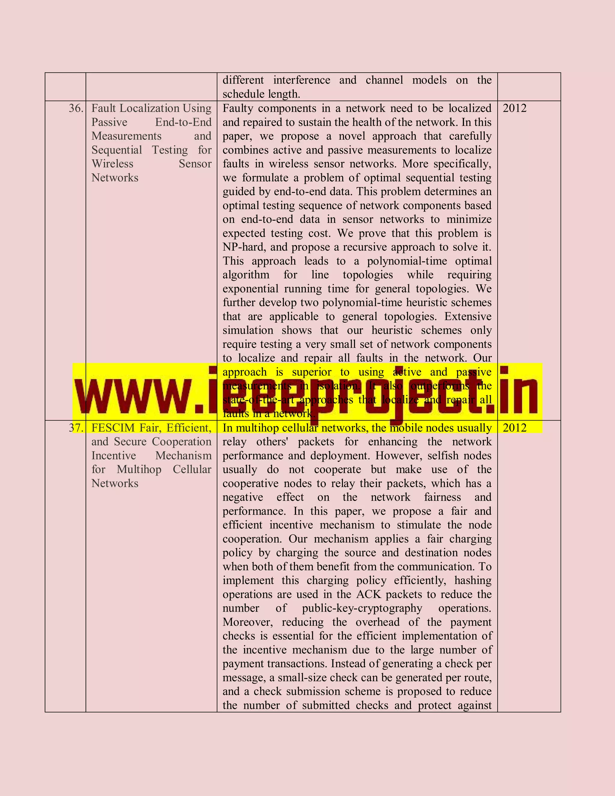 different interference and channel models on the
                               schedule length.
36. Fault Localization Using   Faulty components in a network need to be localized 2012
    Passive      End-to-End    and repaired to sustain the health of the network. In this
    Measurements         and   paper, we propose a novel approach that carefully
    Sequential Testing for     combines active and passive measurements to localize
    Wireless          Sensor   faults in wireless sensor networks. More specifically,
    Networks                   we formulate a problem of optimal sequential testing
                               guided by end-to-end data. This problem determines an
                               optimal testing sequence of network components based
                               on end-to-end data in sensor networks to minimize
                               expected testing cost. We prove that this problem is
                               NP-hard, and propose a recursive approach to solve it.
                               This approach leads to a polynomial-time optimal
                               algorithm for line topologies while requiring
                               exponential running time for general topologies. We
                               further develop two polynomial-time heuristic schemes
                               that are applicable to general topologies. Extensive
                               simulation shows that our heuristic schemes only
                               require testing a very small set of network components
                               to localize and repair all faults in the network. Our
                               approach is superior to using active and passive
                               measurements in isolation. It also outperforms the
                               state-of-the-art approaches that localize and repair all
                               faults in a network.
37. FESCIM Fair, Efficient,    In multihop cellular networks, the mobile nodes usually 2012
    and Secure Cooperation     relay others' packets for enhancing the network
    Incentive  Mechanism       performance and deployment. However, selfish nodes
    for Multihop Cellular      usually do not cooperate but make use of the
    Networks                   cooperative nodes to relay their packets, which has a
                               negative effect on the network fairness and
                               performance. In this paper, we propose a fair and
                               efficient incentive mechanism to stimulate the node
                               cooperation. Our mechanism applies a fair charging
                               policy by charging the source and destination nodes
                               when both of them benefit from the communication. To
                               implement this charging policy efficiently, hashing
                               operations are used in the ACK packets to reduce the
                               number of public-key-cryptography operations.
                               Moreover, reducing the overhead of the payment
                               checks is essential for the efficient implementation of
                               the incentive mechanism due to the large number of
                               payment transactions. Instead of generating a check per
                               message, a small-size check can be generated per route,
                               and a check submission scheme is proposed to reduce
                               the number of submitted checks and protect against
 