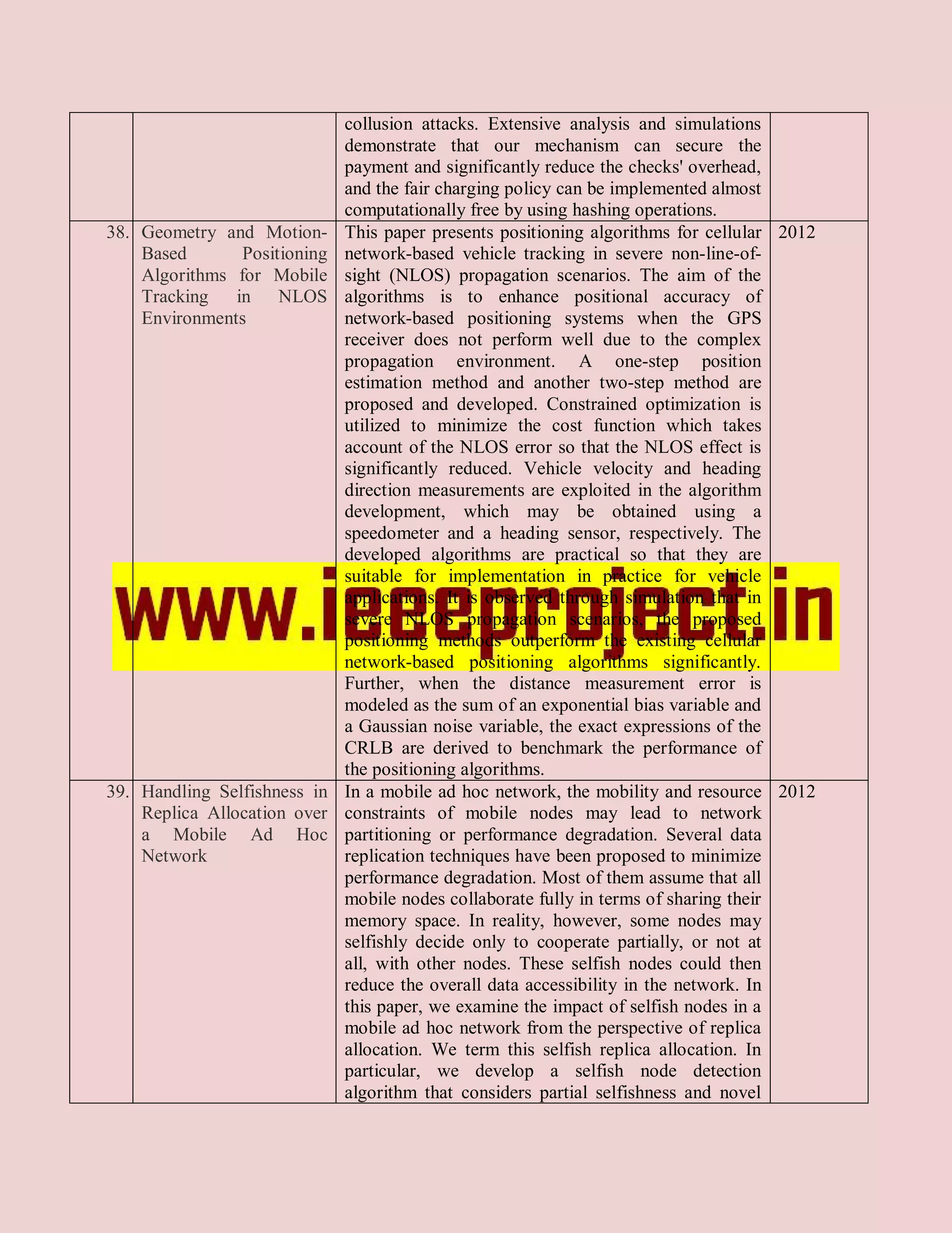 collusion attacks. Extensive analysis and simulations
                              demonstrate that our mechanism can secure the
                              payment and significantly reduce the checks' overhead,
                              and the fair charging policy can be implemented almost
                              computationally free by using hashing operations.
38. Geometry and Motion-      This paper presents positioning algorithms for cellular 2012
    Based       Positioning   network-based vehicle tracking in severe non-line-of-
    Algorithms for Mobile     sight (NLOS) propagation scenarios. The aim of the
    Tracking   in NLOS        algorithms is to enhance positional accuracy of
    Environments              network-based positioning systems when the GPS
                              receiver does not perform well due to the complex
                              propagation environment. A one-step position
                              estimation method and another two-step method are
                              proposed and developed. Constrained optimization is
                              utilized to minimize the cost function which takes
                              account of the NLOS error so that the NLOS effect is
                              significantly reduced. Vehicle velocity and heading
                              direction measurements are exploited in the algorithm
                              development, which may be obtained using a
                              speedometer and a heading sensor, respectively. The
                              developed algorithms are practical so that they are
                              suitable for implementation in practice for vehicle
                              applications. It is observed through simulation that in
                              severe NLOS propagation scenarios, the proposed
                              positioning methods outperform the existing cellular
                              network-based positioning algorithms significantly.
                              Further, when the distance measurement error is
                              modeled as the sum of an exponential bias variable and
                              a Gaussian noise variable, the exact expressions of the
                              CRLB are derived to benchmark the performance of
                              the positioning algorithms.
39. Handling Selfishness in   In a mobile ad hoc network, the mobility and resource 2012
    Replica Allocation over   constraints of mobile nodes may lead to network
    a Mobile Ad Hoc           partitioning or performance degradation. Several data
    Network                   replication techniques have been proposed to minimize
                              performance degradation. Most of them assume that all
                              mobile nodes collaborate fully in terms of sharing their
                              memory space. In reality, however, some nodes may
                              selfishly decide only to cooperate partially, or not at
                              all, with other nodes. These selfish nodes could then
                              reduce the overall data accessibility in the network. In
                              this paper, we examine the impact of selfish nodes in a
                              mobile ad hoc network from the perspective of replica
                              allocation. We term this selfish replica allocation. In
                              particular, we develop a selfish node detection
                              algorithm that considers partial selfishness and novel
 