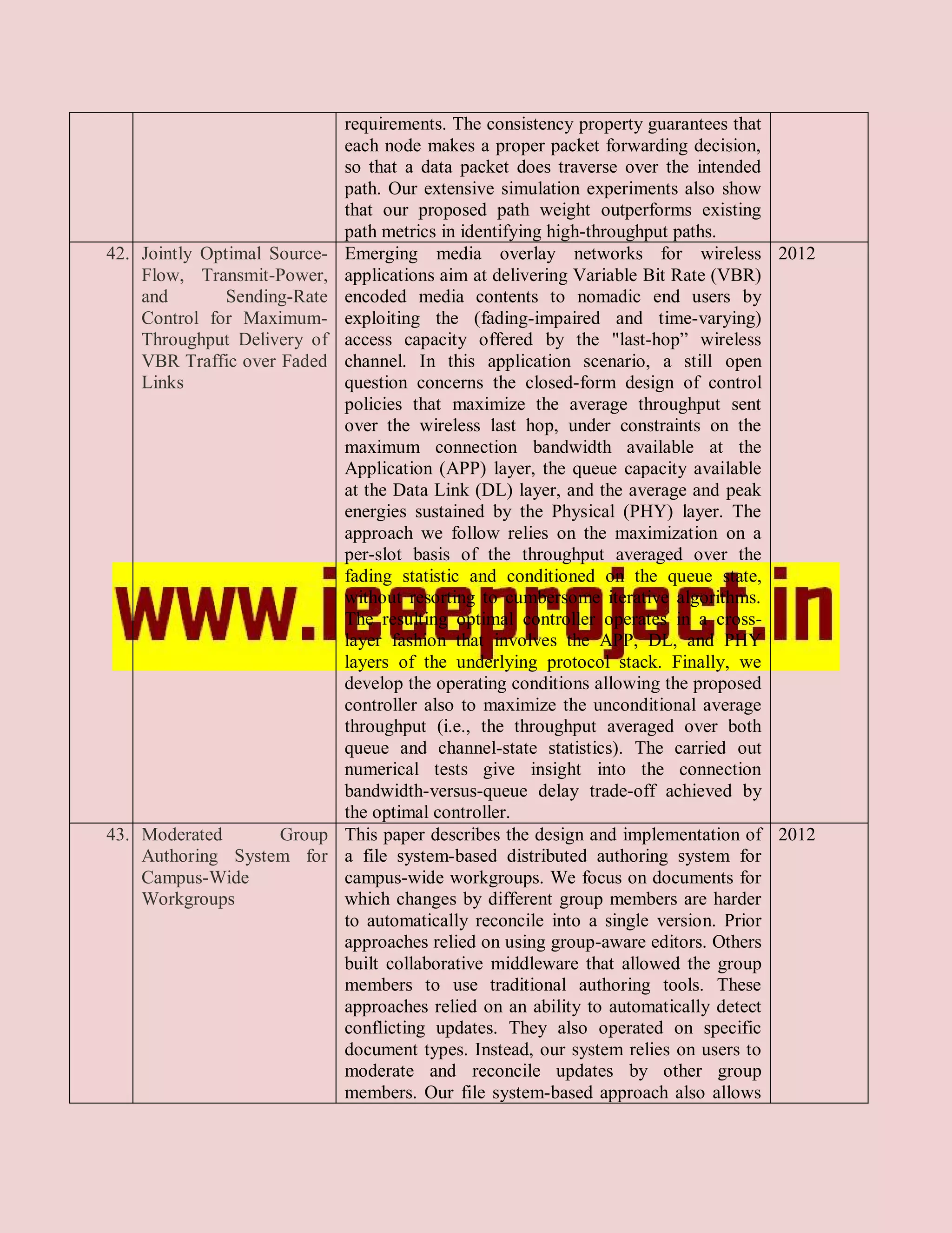requirements. The consistency property guarantees that
                              each node makes a proper packet forwarding decision,
                              so that a data packet does traverse over the intended
                              path. Our extensive simulation experiments also show
                              that our proposed path weight outperforms existing
                              path metrics in identifying high-throughput paths.
42. Jointly Optimal Source-   Emerging media overlay networks for wireless 2012
    Flow, Transmit-Power,     applications aim at delivering Variable Bit Rate (VBR)
    and        Sending-Rate   encoded media contents to nomadic end users by
    Control for Maximum-      exploiting the (fading-impaired and time-varying)
    Throughput Delivery of    access capacity offered by the "last-hop” wireless
    VBR Traffic over Faded    channel. In this application scenario, a still open
    Links                     question concerns the closed-form design of control
                              policies that maximize the average throughput sent
                              over the wireless last hop, under constraints on the
                              maximum connection bandwidth available at the
                              Application (APP) layer, the queue capacity available
                              at the Data Link (DL) layer, and the average and peak
                              energies sustained by the Physical (PHY) layer. The
                              approach we follow relies on the maximization on a
                              per-slot basis of the throughput averaged over the
                              fading statistic and conditioned on the queue state,
                              without resorting to cumbersome iterative algorithms.
                              The resulting optimal controller operates in a cross-
                              layer fashion that involves the APP, DL, and PHY
                              layers of the underlying protocol stack. Finally, we
                              develop the operating conditions allowing the proposed
                              controller also to maximize the unconditional average
                              throughput (i.e., the throughput averaged over both
                              queue and channel-state statistics). The carried out
                              numerical tests give insight into the connection
                              bandwidth-versus-queue delay trade-off achieved by
                              the optimal controller.
43. Moderated      Group      This paper describes the design and implementation of 2012
    Authoring System for      a file system-based distributed authoring system for
    Campus-Wide               campus-wide workgroups. We focus on documents for
    Workgroups                which changes by different group members are harder
                              to automatically reconcile into a single version. Prior
                              approaches relied on using group-aware editors. Others
                              built collaborative middleware that allowed the group
                              members to use traditional authoring tools. These
                              approaches relied on an ability to automatically detect
                              conflicting updates. They also operated on specific
                              document types. Instead, our system relies on users to
                              moderate and reconcile updates by other group
                              members. Our file system-based approach also allows
 
