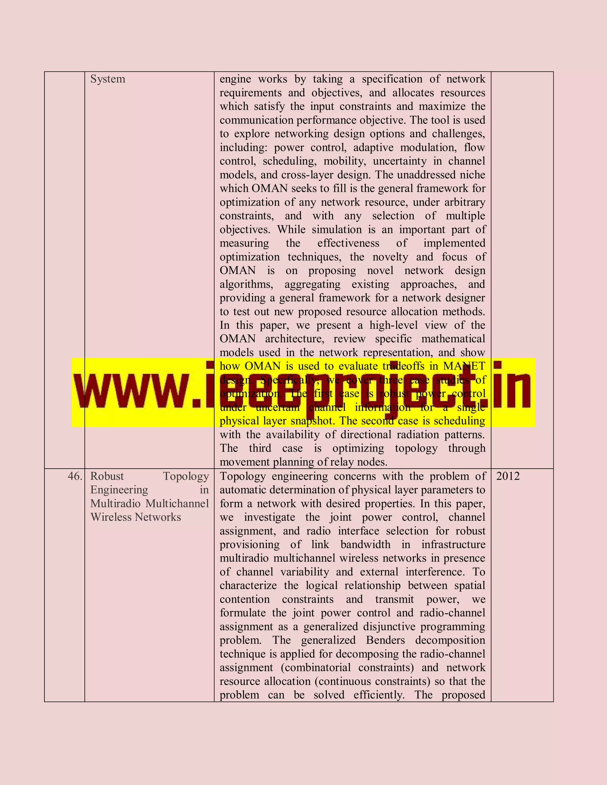 System                  engine works by taking a specification of network
                            requirements and objectives, and allocates resources
                            which satisfy the input constraints and maximize the
                            communication performance objective. The tool is used
                            to explore networking design options and challenges,
                            including: power control, adaptive modulation, flow
                            control, scheduling, mobility, uncertainty in channel
                            models, and cross-layer design. The unaddressed niche
                            which OMAN seeks to fill is the general framework for
                            optimization of any network resource, under arbitrary
                            constraints, and with any selection of multiple
                            objectives. While simulation is an important part of
                            measuring the effectiveness of implemented
                            optimization techniques, the novelty and focus of
                            OMAN is on proposing novel network design
                            algorithms, aggregating existing approaches, and
                            providing a general framework for a network designer
                            to test out new proposed resource allocation methods.
                            In this paper, we present a high-level view of the
                            OMAN architecture, review specific mathematical
                            models used in the network representation, and show
                            how OMAN is used to evaluate tradeoffs in MANET
                            design. Specifically, we cover three case studies of
                            optimization. The first case is robust power control
                            under uncertain channel information for a single
                            physical layer snapshot. The second case is scheduling
                            with the availability of directional radiation patterns.
                            The third case is optimizing topology through
                            movement planning of relay nodes.
46. Robust       Topology Topology engineering concerns with the problem of 2012
    Engineering          in automatic determination of physical layer parameters to
    Multiradio Multichannel form a network with desired properties. In this paper,
    Wireless Networks       we investigate the joint power control, channel
                            assignment, and radio interface selection for robust
                            provisioning of link bandwidth in infrastructure
                            multiradio multichannel wireless networks in presence
                            of channel variability and external interference. To
                            characterize the logical relationship between spatial
                            contention constraints and transmit power, we
                            formulate the joint power control and radio-channel
                            assignment as a generalized disjunctive programming
                            problem. The generalized Benders decomposition
                            technique is applied for decomposing the radio-channel
                            assignment (combinatorial constraints) and network
                            resource allocation (continuous constraints) so that the
                            problem can be solved efficiently. The proposed
 