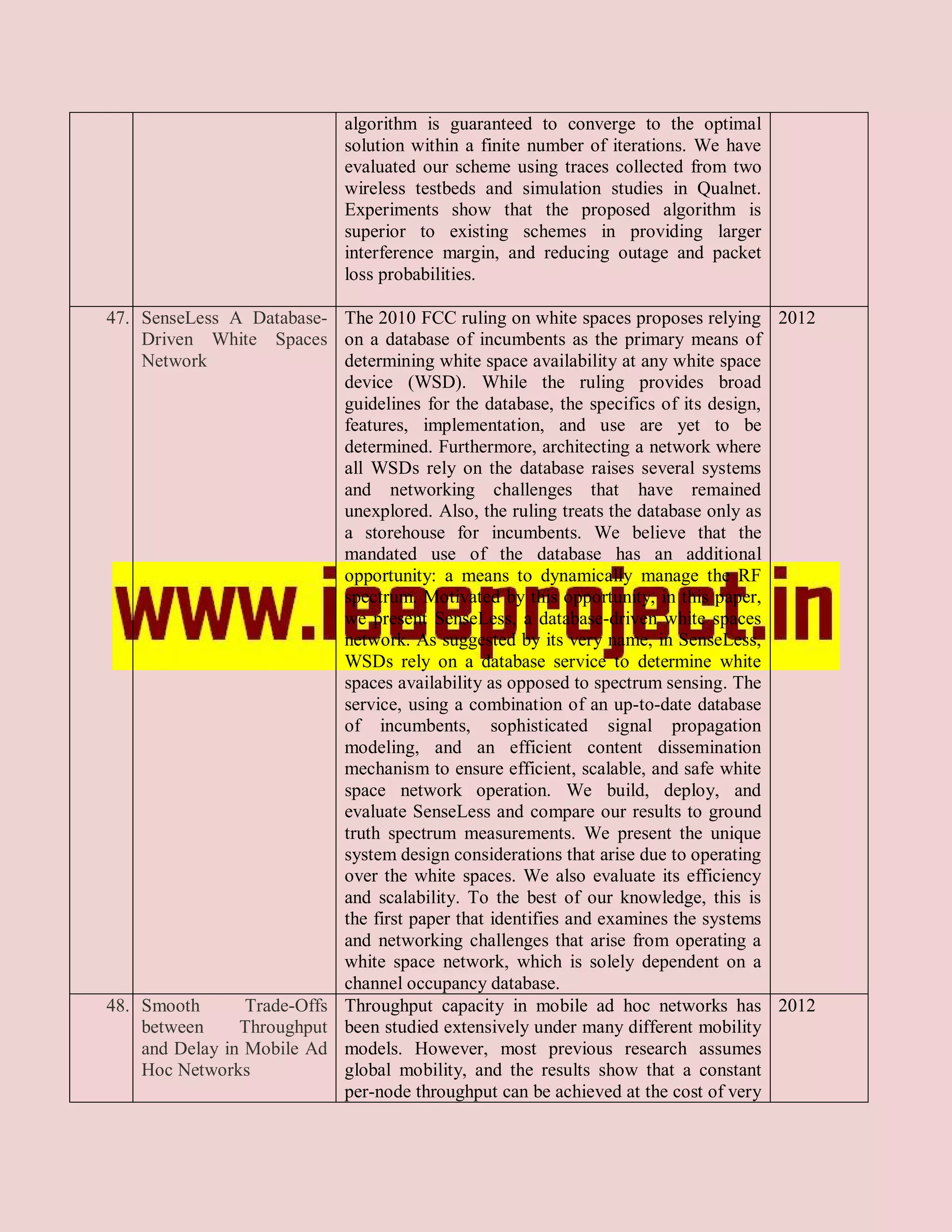 algorithm is guaranteed to converge to the optimal
                            solution within a finite number of iterations. We have
                            evaluated our scheme using traces collected from two
                            wireless testbeds and simulation studies in Qualnet.
                            Experiments show that the proposed algorithm is
                            superior to existing schemes in providing larger
                            interference margin, and reducing outage and packet
                            loss probabilities.

47. SenseLess A Database- The 2010 FCC ruling on white spaces proposes relying 2012
    Driven White Spaces on a database of incumbents as the primary means of
    Network                 determining white space availability at any white space
                            device (WSD). While the ruling provides broad
                            guidelines for the database, the specifics of its design,
                            features, implementation, and use are yet to be
                            determined. Furthermore, architecting a network where
                            all WSDs rely on the database raises several systems
                            and networking challenges that have remained
                            unexplored. Also, the ruling treats the database only as
                            a storehouse for incumbents. We believe that the
                            mandated use of the database has an additional
                            opportunity: a means to dynamically manage the RF
                            spectrum. Motivated by this opportunity, in this paper,
                            we present SenseLess, a database-driven white spaces
                            network. As suggested by its very name, in SenseLess,
                            WSDs rely on a database service to determine white
                            spaces availability as opposed to spectrum sensing. The
                            service, using a combination of an up-to-date database
                            of incumbents, sophisticated signal propagation
                            modeling, and an efficient content dissemination
                            mechanism to ensure efficient, scalable, and safe white
                            space network operation. We build, deploy, and
                            evaluate SenseLess and compare our results to ground
                            truth spectrum measurements. We present the unique
                            system design considerations that arise due to operating
                            over the white spaces. We also evaluate its efficiency
                            and scalability. To the best of our knowledge, this is
                            the first paper that identifies and examines the systems
                            and networking challenges that arise from operating a
                            white space network, which is solely dependent on a
                            channel occupancy database.
48. Smooth       Trade-Offs Throughput capacity in mobile ad hoc networks has 2012
    between     Throughput been studied extensively under many different mobility
    and Delay in Mobile Ad models. However, most previous research assumes
    Hoc Networks            global mobility, and the results show that a constant
                            per-node throughput can be achieved at the cost of very
 