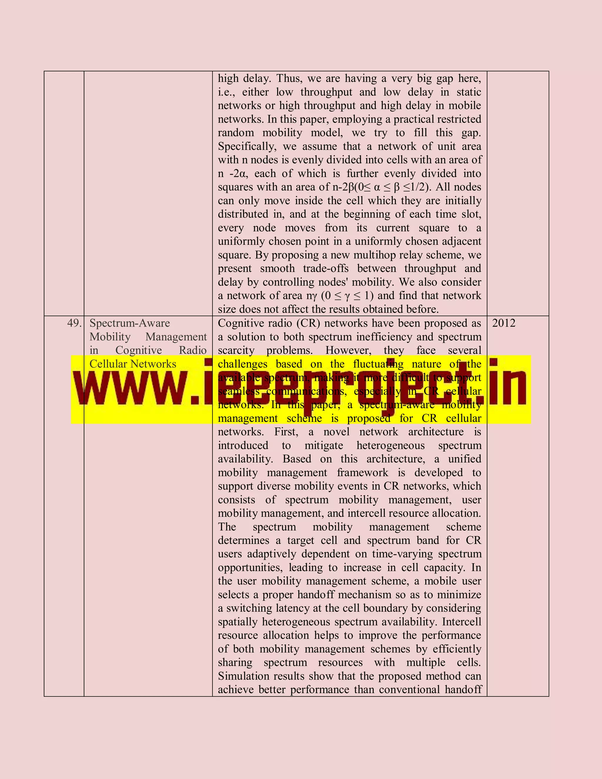 high delay. Thus, we are having a very big gap here,
                        i.e., either low throughput and low delay in static
                        networks or high throughput and high delay in mobile
                        networks. In this paper, employing a practical restricted
                        random mobility model, we try to fill this gap.
                        Specifically, we assume that a network of unit area
                        with n nodes is evenly divided into cells with an area of
                        n -2α, each of which is further evenly divided into
                        squares with an area of n-2β(0≤ α ≤ β ≤1/2). All nodes
                        can only move inside the cell which they are initially
                        distributed in, and at the beginning of each time slot,
                        every node moves from its current square to a
                        uniformly chosen point in a uniformly chosen adjacent
                        square. By proposing a new multihop relay scheme, we
                        present smooth trade-offs between throughput and
                        delay by controlling nodes' mobility. We also consider
                        a network of area nγ (0 ≤ γ ≤ 1) and find that network
                        size does not affect the results obtained before.
49. Spectrum-Aware      Cognitive radio (CR) networks have been proposed as 2012
    Mobility Management a solution to both spectrum inefficiency and spectrum
    in Cognitive Radio scarcity problems. However, they face several
    Cellular Networks   challenges based on the fluctuating nature of the
                        available spectrum, making it more difficult to support
                        seamless communications, especially in CR cellular
                        networks. In this paper, a spectrum-aware mobility
                        management scheme is proposed for CR cellular
                        networks. First, a novel network architecture is
                        introduced to mitigate heterogeneous spectrum
                        availability. Based on this architecture, a unified
                        mobility management framework is developed to
                        support diverse mobility events in CR networks, which
                        consists of spectrum mobility management, user
                        mobility management, and intercell resource allocation.
                        The spectrum mobility management scheme
                        determines a target cell and spectrum band for CR
                        users adaptively dependent on time-varying spectrum
                        opportunities, leading to increase in cell capacity. In
                        the user mobility management scheme, a mobile user
                        selects a proper handoff mechanism so as to minimize
                        a switching latency at the cell boundary by considering
                        spatially heterogeneous spectrum availability. Intercell
                        resource allocation helps to improve the performance
                        of both mobility management schemes by efficiently
                        sharing spectrum resources with multiple cells.
                        Simulation results show that the proposed method can
                        achieve better performance than conventional handoff
 