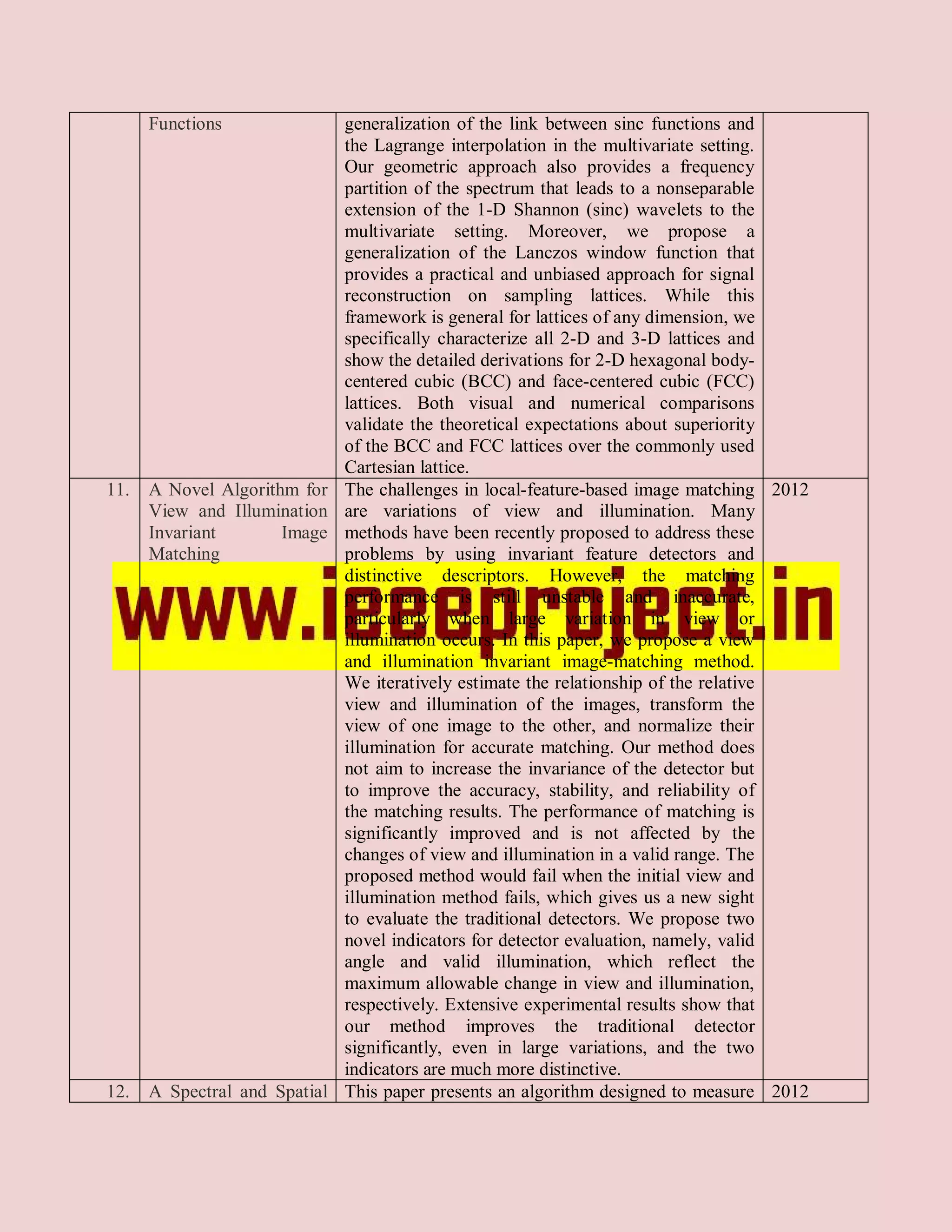 Functions                generalization of the link between sinc functions and
                               the Lagrange interpolation in the multivariate setting.
                               Our geometric approach also provides a frequency
                               partition of the spectrum that leads to a nonseparable
                               extension of the 1-D Shannon (sinc) wavelets to the
                               multivariate setting. Moreover, we propose a
                               generalization of the Lanczos window function that
                               provides a practical and unbiased approach for signal
                               reconstruction on sampling lattices. While this
                               framework is general for lattices of any dimension, we
                               specifically characterize all 2-D and 3-D lattices and
                               show the detailed derivations for 2-D hexagonal body-
                               centered cubic (BCC) and face-centered cubic (FCC)
                               lattices. Both visual and numerical comparisons
                               validate the theoretical expectations about superiority
                               of the BCC and FCC lattices over the commonly used
                               Cartesian lattice.
11.   A Novel Algorithm for    The challenges in local-feature-based image matching 2012
      View and Illumination    are variations of view and illumination. Many
      Invariant       Image    methods have been recently proposed to address these
      Matching                 problems by using invariant feature detectors and
                               distinctive descriptors. However, the matching
                               performance is still unstable and inaccurate,
                               particularly when large variation in view or
                               illumination occurs. In this paper, we propose a view
                               and illumination invariant image-matching method.
                               We iteratively estimate the relationship of the relative
                               view and illumination of the images, transform the
                               view of one image to the other, and normalize their
                               illumination for accurate matching. Our method does
                               not aim to increase the invariance of the detector but
                               to improve the accuracy, stability, and reliability of
                               the matching results. The performance of matching is
                               significantly improved and is not affected by the
                               changes of view and illumination in a valid range. The
                               proposed method would fail when the initial view and
                               illumination method fails, which gives us a new sight
                               to evaluate the traditional detectors. We propose two
                               novel indicators for detector evaluation, namely, valid
                               angle and valid illumination, which reflect the
                               maximum allowable change in view and illumination,
                               respectively. Extensive experimental results show that
                               our method improves the traditional detector
                               significantly, even in large variations, and the two
                               indicators are much more distinctive.
12.   A Spectral and Spatial   This paper presents an algorithm designed to measure 2012
 
