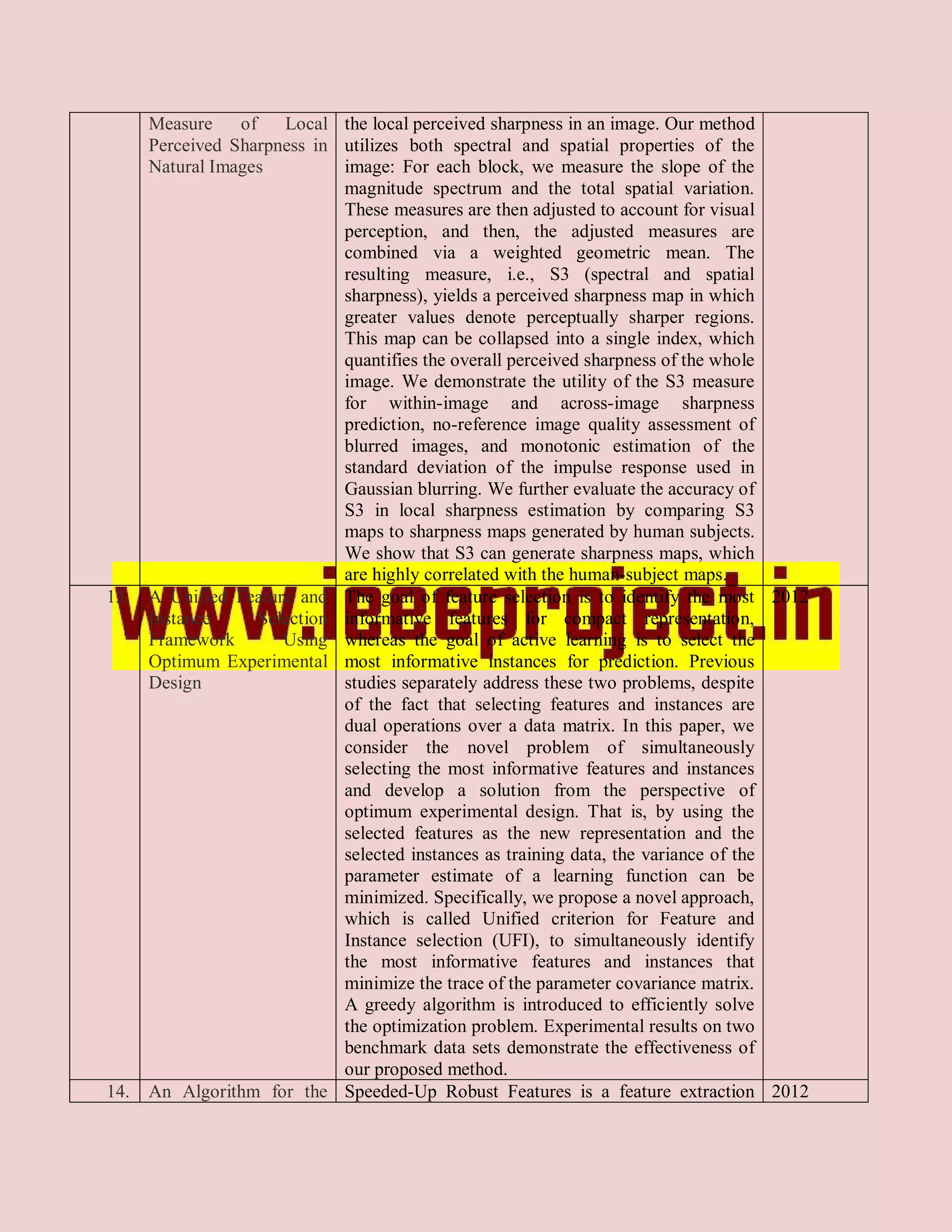 Measure    of    Local the local perceived sharpness in an image. Our method
      Perceived Sharpness in utilizes both spectral and spatial properties of the
      Natural Images          image: For each block, we measure the slope of the
                              magnitude spectrum and the total spatial variation.
                              These measures are then adjusted to account for visual
                              perception, and then, the adjusted measures are
                              combined via a weighted geometric mean. The
                              resulting measure, i.e., S3 (spectral and spatial
                              sharpness), yields a perceived sharpness map in which
                              greater values denote perceptually sharper regions.
                              This map can be collapsed into a single index, which
                              quantifies the overall perceived sharpness of the whole
                              image. We demonstrate the utility of the S3 measure
                              for within-image and across-image sharpness
                              prediction, no-reference image quality assessment of
                              blurred images, and monotonic estimation of the
                              standard deviation of the impulse response used in
                              Gaussian blurring. We further evaluate the accuracy of
                              S3 in local sharpness estimation by comparing S3
                              maps to sharpness maps generated by human subjects.
                              We show that S3 can generate sharpness maps, which
                              are highly correlated with the human-subject maps.
13.   A Unified Feature and The goal of feature selection is to identify the most 2012
      Instance      Selection informative features for compact representation,
      Framework        Using whereas the goal of active learning is to select the
      Optimum Experimental most informative instances for prediction. Previous
      Design                  studies separately address these two problems, despite
                              of the fact that selecting features and instances are
                              dual operations over a data matrix. In this paper, we
                              consider the novel problem of simultaneously
                              selecting the most informative features and instances
                              and develop a solution from the perspective of
                              optimum experimental design. That is, by using the
                              selected features as the new representation and the
                              selected instances as training data, the variance of the
                              parameter estimate of a learning function can be
                              minimized. Specifically, we propose a novel approach,
                              which is called Unified criterion for Feature and
                              Instance selection (UFI), to simultaneously identify
                              the most informative features and instances that
                              minimize the trace of the parameter covariance matrix.
                              A greedy algorithm is introduced to efficiently solve
                              the optimization problem. Experimental results on two
                              benchmark data sets demonstrate the effectiveness of
                              our proposed method.
14.   An Algorithm for the Speeded-Up Robust Features is a feature extraction 2012
 