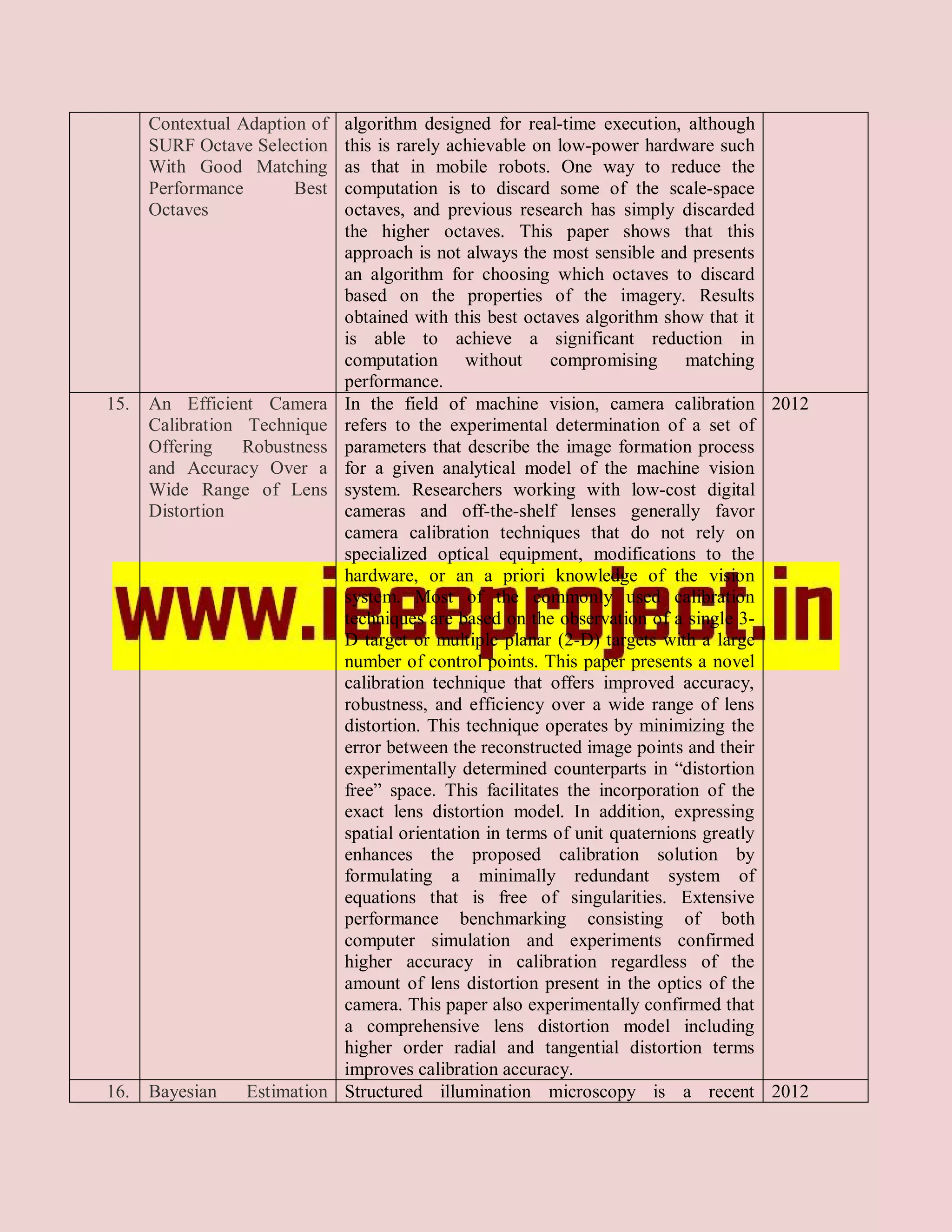 Contextual Adaption of   algorithm designed for real-time execution, although
      SURF Octave Selection    this is rarely achievable on low-power hardware such
      With Good Matching       as that in mobile robots. One way to reduce the
      Performance       Best   computation is to discard some of the scale-space
      Octaves                  octaves, and previous research has simply discarded
                               the higher octaves. This paper shows that this
                               approach is not always the most sensible and presents
                               an algorithm for choosing which octaves to discard
                               based on the properties of the imagery. Results
                               obtained with this best octaves algorithm show that it
                               is able to achieve a significant reduction in
                               computation without         compromising matching
                               performance.
15.   An Efficient Camera      In the field of machine vision, camera calibration 2012
      Calibration Technique    refers to the experimental determination of a set of
      Offering    Robustness   parameters that describe the image formation process
      and Accuracy Over a      for a given analytical model of the machine vision
      Wide Range of Lens       system. Researchers working with low-cost digital
      Distortion               cameras and off-the-shelf lenses generally favor
                               camera calibration techniques that do not rely on
                               specialized optical equipment, modifications to the
                               hardware, or an a priori knowledge of the vision
                               system. Most of the commonly used calibration
                               techniques are based on the observation of a single 3-
                               D target or multiple planar (2-D) targets with a large
                               number of control points. This paper presents a novel
                               calibration technique that offers improved accuracy,
                               robustness, and efficiency over a wide range of lens
                               distortion. This technique operates by minimizing the
                               error between the reconstructed image points and their
                               experimentally determined counterparts in “distortion
                               free” space. This facilitates the incorporation of the
                               exact lens distortion model. In addition, expressing
                               spatial orientation in terms of unit quaternions greatly
                               enhances the proposed calibration solution by
                               formulating a minimally redundant system of
                               equations that is free of singularities. Extensive
                               performance benchmarking consisting of both
                               computer simulation and experiments confirmed
                               higher accuracy in calibration regardless of the
                               amount of lens distortion present in the optics of the
                               camera. This paper also experimentally confirmed that
                               a comprehensive lens distortion model including
                               higher order radial and tangential distortion terms
                               improves calibration accuracy.
16.   Bayesian    Estimation   Structured illumination microscopy is a recent 2012
 