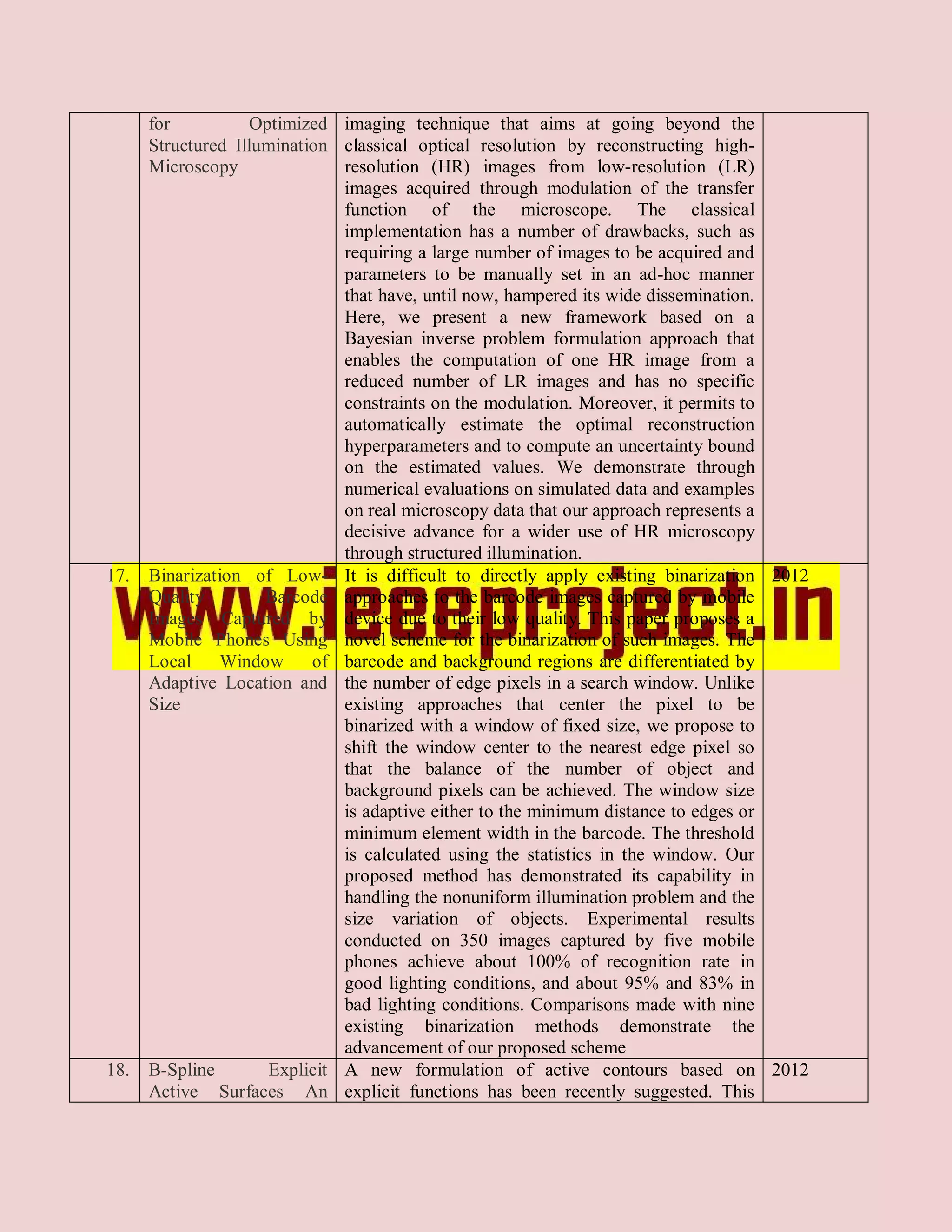 for          Optimized imaging technique that aims at going beyond the
      Structured Illumination classical optical resolution by reconstructing high-
      Microscopy              resolution (HR) images from low-resolution (LR)
                              images acquired through modulation of the transfer
                              function of the microscope. The classical
                              implementation has a number of drawbacks, such as
                              requiring a large number of images to be acquired and
                              parameters to be manually set in an ad-hoc manner
                              that have, until now, hampered its wide dissemination.
                              Here, we present a new framework based on a
                              Bayesian inverse problem formulation approach that
                              enables the computation of one HR image from a
                              reduced number of LR images and has no specific
                              constraints on the modulation. Moreover, it permits to
                              automatically estimate the optimal reconstruction
                              hyperparameters and to compute an uncertainty bound
                              on the estimated values. We demonstrate through
                              numerical evaluations on simulated data and examples
                              on real microscopy data that our approach represents a
                              decisive advance for a wider use of HR microscopy
                              through structured illumination.
17.   Binarization of Low- It is difficult to directly apply existing binarization 2012
      Quality        Barcode approaches to the barcode images captured by mobile
      Images Captured by device due to their low quality. This paper proposes a
      Mobile Phones Using novel scheme for the binarization of such images. The
      Local    Window      of barcode and background regions are differentiated by
      Adaptive Location and the number of edge pixels in a search window. Unlike
      Size                    existing approaches that center the pixel to be
                              binarized with a window of fixed size, we propose to
                              shift the window center to the nearest edge pixel so
                              that the balance of the number of object and
                              background pixels can be achieved. The window size
                              is adaptive either to the minimum distance to edges or
                              minimum element width in the barcode. The threshold
                              is calculated using the statistics in the window. Our
                              proposed method has demonstrated its capability in
                              handling the nonuniform illumination problem and the
                              size variation of objects. Experimental results
                              conducted on 350 images captured by five mobile
                              phones achieve about 100% of recognition rate in
                              good lighting conditions, and about 95% and 83% in
                              bad lighting conditions. Comparisons made with nine
                              existing binarization methods demonstrate the
                              advancement of our proposed scheme
18.   B-Spline       Explicit A new formulation of active contours based on 2012
      Active Surfaces An explicit functions has been recently suggested. This
 
