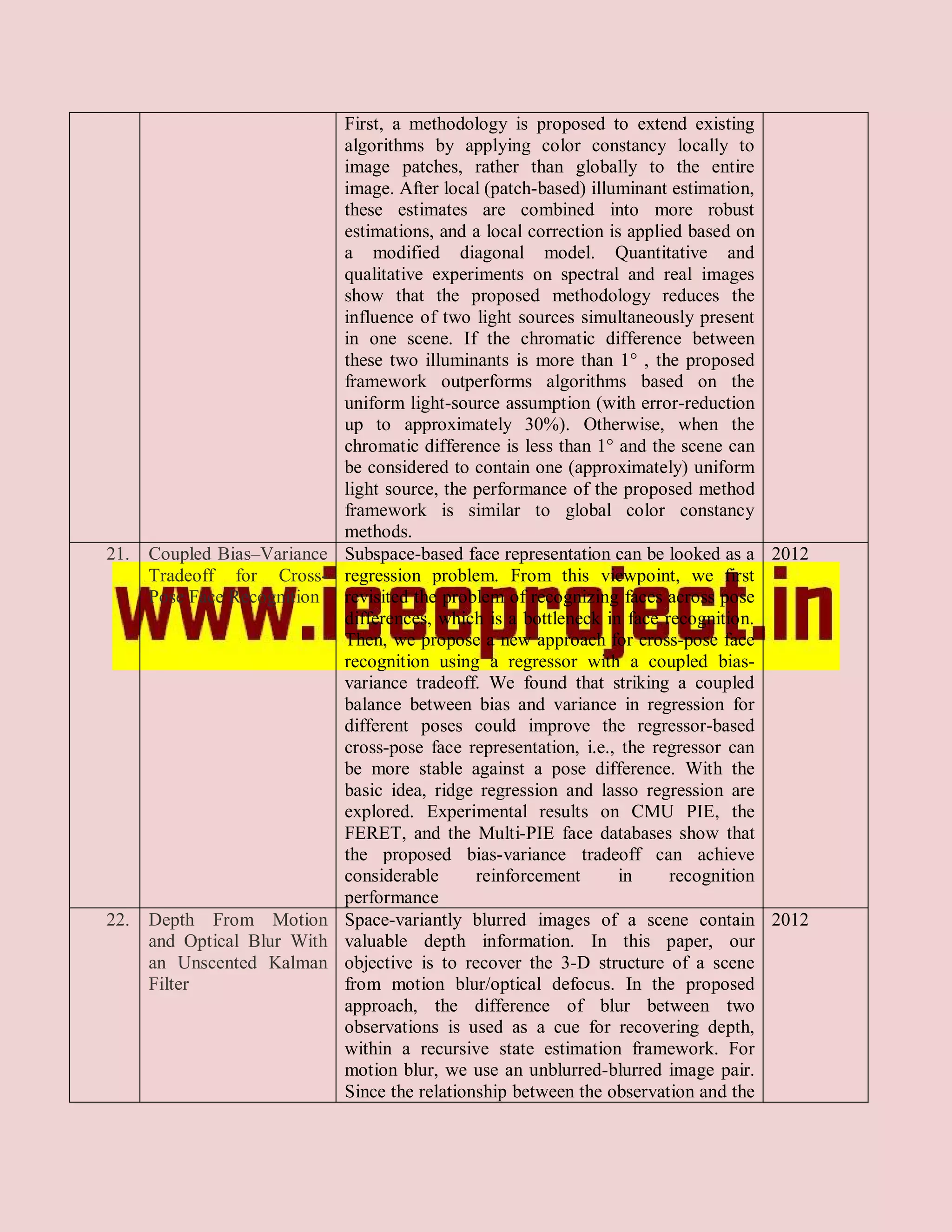 First, a methodology is proposed to extend existing
                              algorithms by applying color constancy locally to
                              image patches, rather than globally to the entire
                              image. After local (patch-based) illuminant estimation,
                              these estimates are combined into more robust
                              estimations, and a local correction is applied based on
                              a modified diagonal model. Quantitative and
                              qualitative experiments on spectral and real images
                              show that the proposed methodology reduces the
                              influence of two light sources simultaneously present
                              in one scene. If the chromatic difference between
                              these two illuminants is more than 1° , the proposed
                              framework outperforms algorithms based on the
                              uniform light-source assumption (with error-reduction
                              up to approximately 30%). Otherwise, when the
                              chromatic difference is less than 1° and the scene can
                              be considered to contain one (approximately) uniform
                              light source, the performance of the proposed method
                              framework is similar to global color constancy
                              methods.
21.   Coupled Bias–Variance   Subspace-based face representation can be looked as a 2012
      Tradeoff for Cross-     regression problem. From this viewpoint, we first
      Pose Face Recognition   revisited the problem of recognizing faces across pose
                              differences, which is a bottleneck in face recognition.
                              Then, we propose a new approach for cross-pose face
                              recognition using a regressor with a coupled bias-
                              variance tradeoff. We found that striking a coupled
                              balance between bias and variance in regression for
                              different poses could improve the regressor-based
                              cross-pose face representation, i.e., the regressor can
                              be more stable against a pose difference. With the
                              basic idea, ridge regression and lasso regression are
                              explored. Experimental results on CMU PIE, the
                              FERET, and the Multi-PIE face databases show that
                              the proposed bias-variance tradeoff can achieve
                              considerable      reinforcement       in     recognition
                              performance
22.   Depth From Motion       Space-variantly blurred images of a scene contain 2012
      and Optical Blur With   valuable depth information. In this paper, our
      an Unscented Kalman     objective is to recover the 3-D structure of a scene
      Filter                  from motion blur/optical defocus. In the proposed
                              approach, the difference of blur between two
                              observations is used as a cue for recovering depth,
                              within a recursive state estimation framework. For
                              motion blur, we use an unblurred-blurred image pair.
                              Since the relationship between the observation and the
 