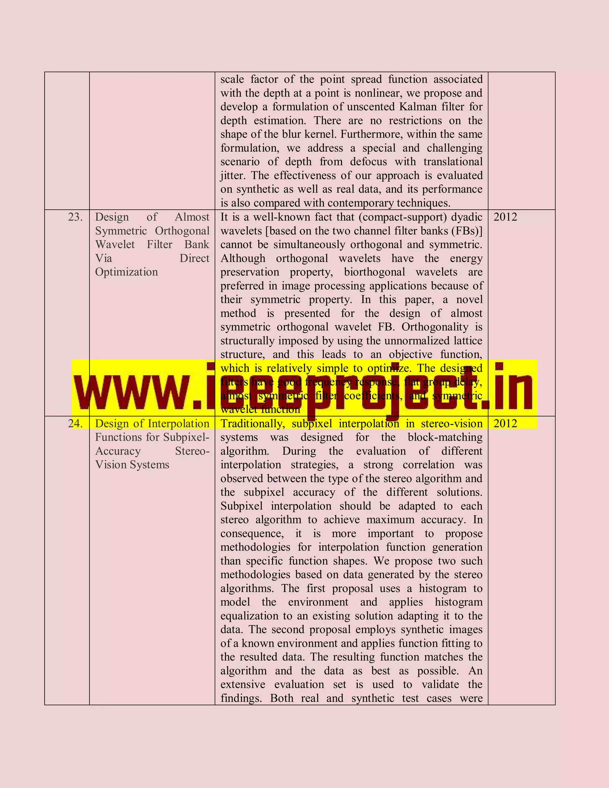 scale factor of the point spread function associated
                                with the depth at a point is nonlinear, we propose and
                                develop a formulation of unscented Kalman filter for
                                depth estimation. There are no restrictions on the
                                shape of the blur kernel. Furthermore, within the same
                                formulation, we address a special and challenging
                                scenario of depth from defocus with translational
                                jitter. The effectiveness of our approach is evaluated
                                on synthetic as well as real data, and its performance
                                is also compared with contemporary techniques.
23.   Design of Almost          It is a well-known fact that (compact-support) dyadic 2012
      Symmetric Orthogonal      wavelets [based on the two channel filter banks (FBs)]
      Wavelet Filter Bank       cannot be simultaneously orthogonal and symmetric.
      Via            Direct     Although orthogonal wavelets have the energy
      Optimization              preservation property, biorthogonal wavelets are
                                preferred in image processing applications because of
                                their symmetric property. In this paper, a novel
                                method is presented for the design of almost
                                symmetric orthogonal wavelet FB. Orthogonality is
                                structurally imposed by using the unnormalized lattice
                                structure, and this leads to an objective function,
                                which is relatively simple to optimize. The designed
                                filters have good frequency response, flat group delay,
                                almost symmetric filter coefficients, and symmetric
                                wavelet function
24.   Design of Interpolation   Traditionally, subpixel interpolation in stereo-vision 2012
      Functions for Subpixel-   systems was designed for the block-matching
      Accuracy        Stereo-   algorithm. During the evaluation of different
      Vision Systems            interpolation strategies, a strong correlation was
                                observed between the type of the stereo algorithm and
                                the subpixel accuracy of the different solutions.
                                Subpixel interpolation should be adapted to each
                                stereo algorithm to achieve maximum accuracy. In
                                consequence, it is more important to propose
                                methodologies for interpolation function generation
                                than specific function shapes. We propose two such
                                methodologies based on data generated by the stereo
                                algorithms. The first proposal uses a histogram to
                                model the environment and applies histogram
                                equalization to an existing solution adapting it to the
                                data. The second proposal employs synthetic images
                                of a known environment and applies function fitting to
                                the resulted data. The resulting function matches the
                                algorithm and the data as best as possible. An
                                extensive evaluation set is used to validate the
                                findings. Both real and synthetic test cases were
 