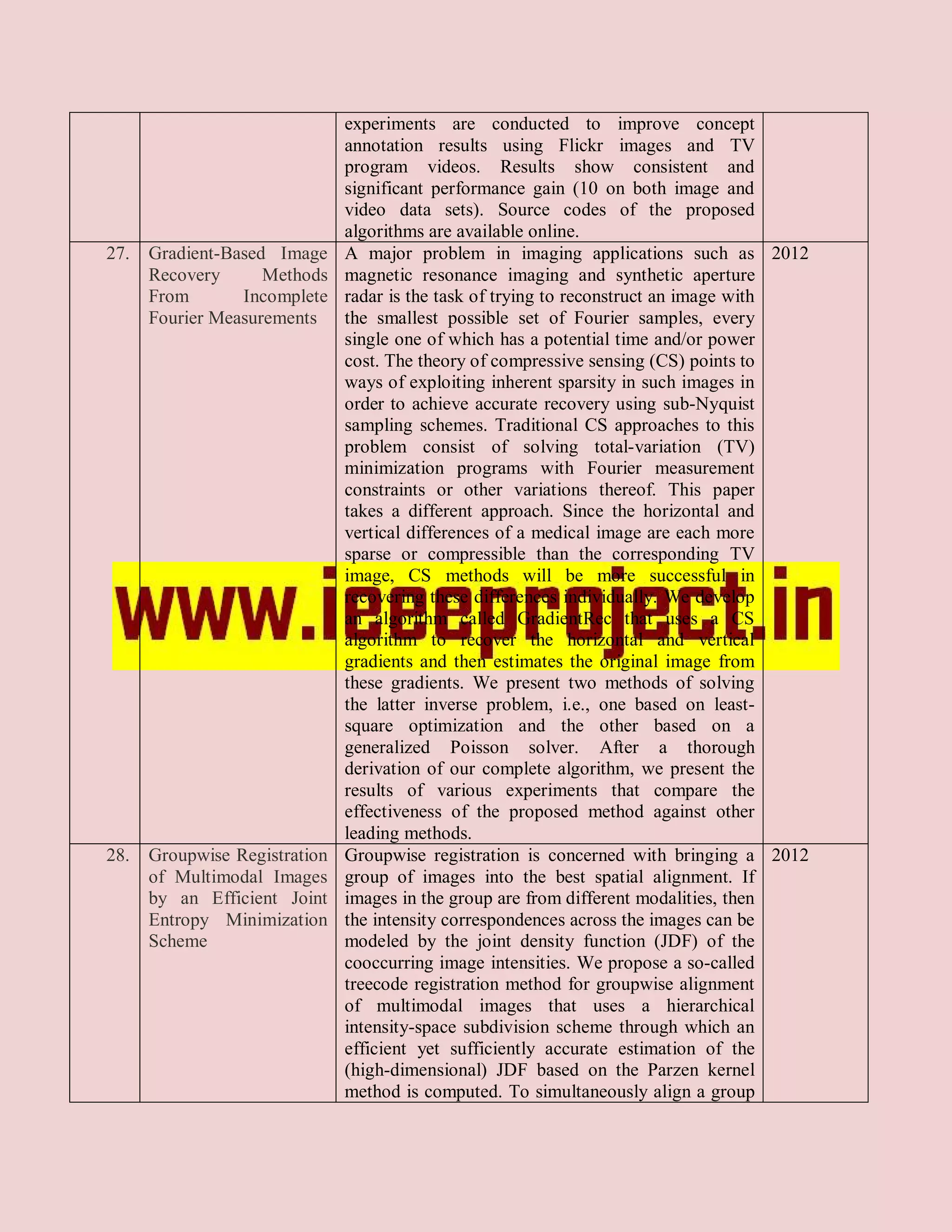 experiments are conducted to improve concept
                               annotation results using Flickr images and TV
                               program videos. Results show consistent and
                               significant performance gain (10 on both image and
                               video data sets). Source codes of the proposed
                               algorithms are available online.
27.   Gradient-Based Image     A major problem in imaging applications such as 2012
      Recovery      Methods    magnetic resonance imaging and synthetic aperture
      From       Incomplete    radar is the task of trying to reconstruct an image with
      Fourier Measurements     the smallest possible set of Fourier samples, every
                               single one of which has a potential time and/or power
                               cost. The theory of compressive sensing (CS) points to
                               ways of exploiting inherent sparsity in such images in
                               order to achieve accurate recovery using sub-Nyquist
                               sampling schemes. Traditional CS approaches to this
                               problem consist of solving total-variation (TV)
                               minimization programs with Fourier measurement
                               constraints or other variations thereof. This paper
                               takes a different approach. Since the horizontal and
                               vertical differences of a medical image are each more
                               sparse or compressible than the corresponding TV
                               image, CS methods will be more successful in
                               recovering these differences individually. We develop
                               an algorithm called GradientRec that uses a CS
                               algorithm to recover the horizontal and vertical
                               gradients and then estimates the original image from
                               these gradients. We present two methods of solving
                               the latter inverse problem, i.e., one based on least-
                               square optimization and the other based on a
                               generalized Poisson solver. After a thorough
                               derivation of our complete algorithm, we present the
                               results of various experiments that compare the
                               effectiveness of the proposed method against other
                               leading methods.
28.   Groupwise Registration   Groupwise registration is concerned with bringing a 2012
      of Multimodal Images     group of images into the best spatial alignment. If
      by an Efficient Joint    images in the group are from different modalities, then
      Entropy Minimization     the intensity correspondences across the images can be
      Scheme                   modeled by the joint density function (JDF) of the
                               cooccurring image intensities. We propose a so-called
                               treecode registration method for groupwise alignment
                               of multimodal images that uses a hierarchical
                               intensity-space subdivision scheme through which an
                               efficient yet sufficiently accurate estimation of the
                               (high-dimensional) JDF based on the Parzen kernel
                               method is computed. To simultaneously align a group
 