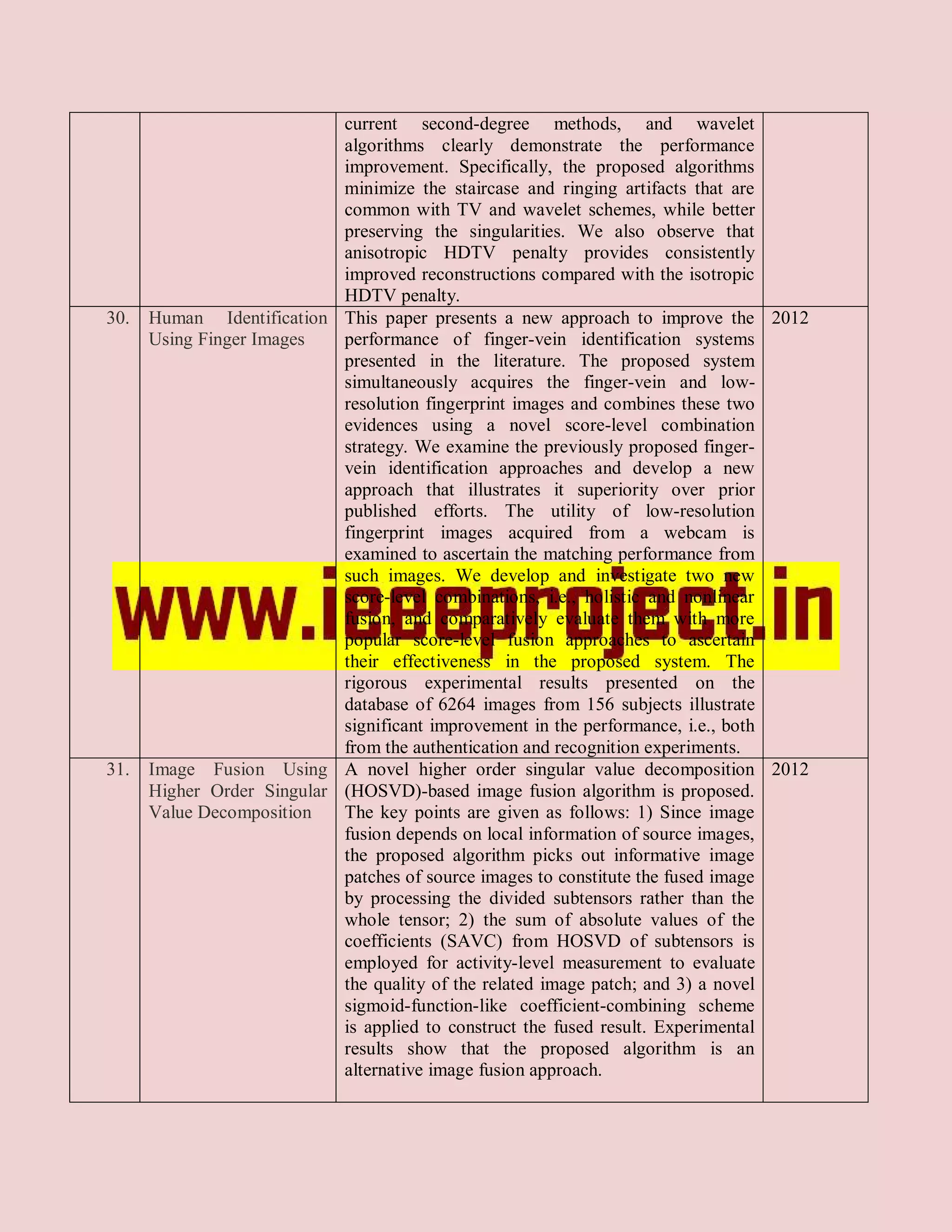 current second-degree methods, and wavelet
                            algorithms clearly demonstrate the performance
                            improvement. Specifically, the proposed algorithms
                            minimize the staircase and ringing artifacts that are
                            common with TV and wavelet schemes, while better
                            preserving the singularities. We also observe that
                            anisotropic HDTV penalty provides consistently
                            improved reconstructions compared with the isotropic
                            HDTV penalty.
30.   Human Identification This paper presents a new approach to improve the 2012
      Using Finger Images   performance of finger-vein identification systems
                            presented in the literature. The proposed system
                            simultaneously acquires the finger-vein and low-
                            resolution fingerprint images and combines these two
                            evidences using a novel score-level combination
                            strategy. We examine the previously proposed finger-
                            vein identification approaches and develop a new
                            approach that illustrates it superiority over prior
                            published efforts. The utility of low-resolution
                            fingerprint images acquired from a webcam is
                            examined to ascertain the matching performance from
                            such images. We develop and investigate two new
                            score-level combinations, i.e., holistic and nonlinear
                            fusion, and comparatively evaluate them with more
                            popular score-level fusion approaches to ascertain
                            their effectiveness in the proposed system. The
                            rigorous experimental results presented on the
                            database of 6264 images from 156 subjects illustrate
                            significant improvement in the performance, i.e., both
                            from the authentication and recognition experiments.
31.   Image Fusion Using A novel higher order singular value decomposition 2012
      Higher Order Singular (HOSVD)-based image fusion algorithm is proposed.
      Value Decomposition   The key points are given as follows: 1) Since image
                            fusion depends on local information of source images,
                            the proposed algorithm picks out informative image
                            patches of source images to constitute the fused image
                            by processing the divided subtensors rather than the
                            whole tensor; 2) the sum of absolute values of the
                            coefficients (SAVC) from HOSVD of subtensors is
                            employed for activity-level measurement to evaluate
                            the quality of the related image patch; and 3) a novel
                            sigmoid-function-like coefficient-combining scheme
                            is applied to construct the fused result. Experimental
                            results show that the proposed algorithm is an
                            alternative image fusion approach.
 