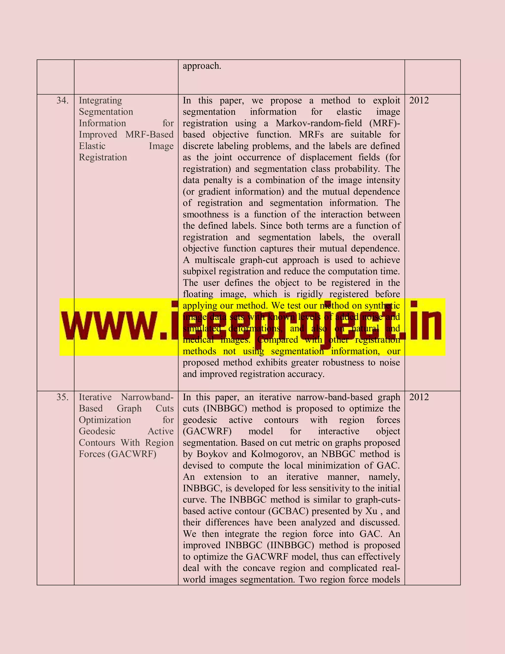 approach.


34.   Integrating             In this paper, we propose a method to exploit 2012
      Segmentation            segmentation information for elastic image
      Information     for     registration using a Markov-random-field (MRF)-
      Improved MRF-Based      based objective function. MRFs are suitable for
      Elastic      Image      discrete labeling problems, and the labels are defined
      Registration            as the joint occurrence of displacement fields (for
                              registration) and segmentation class probability. The
                              data penalty is a combination of the image intensity
                              (or gradient information) and the mutual dependence
                              of registration and segmentation information. The
                              smoothness is a function of the interaction between
                              the defined labels. Since both terms are a function of
                              registration and segmentation labels, the overall
                              objective function captures their mutual dependence.
                              A multiscale graph-cut approach is used to achieve
                              subpixel registration and reduce the computation time.
                              The user defines the object to be registered in the
                              floating image, which is rigidly registered before
                              applying our method. We test our method on synthetic
                              image data sets with known levels of added noise and
                              simulated deformations, and also on natural and
                              medical images. Compared with other registration
                              methods not using segmentation information, our
                              proposed method exhibits greater robustness to noise
                              and improved registration accuracy.

35.   Iterative Narrowband-   In this paper, an iterative narrow-band-based graph 2012
      Based Graph Cuts        cuts (INBBGC) method is proposed to optimize the
      Optimization      for   geodesic active contours with region forces
      Geodesic       Active   (GACWRF)         model     for   interactive     object
      Contours With Region    segmentation. Based on cut metric on graphs proposed
      Forces (GACWRF)         by Boykov and Kolmogorov, an NBBGC method is
                              devised to compute the local minimization of GAC.
                              An extension to an iterative manner, namely,
                              INBBGC, is developed for less sensitivity to the initial
                              curve. The INBBGC method is similar to graph-cuts-
                              based active contour (GCBAC) presented by Xu , and
                              their differences have been analyzed and discussed.
                              We then integrate the region force into GAC. An
                              improved INBBGC (IINBBGC) method is proposed
                              to optimize the GACWRF model, thus can effectively
                              deal with the concave region and complicated real-
                              world images segmentation. Two region force models
 