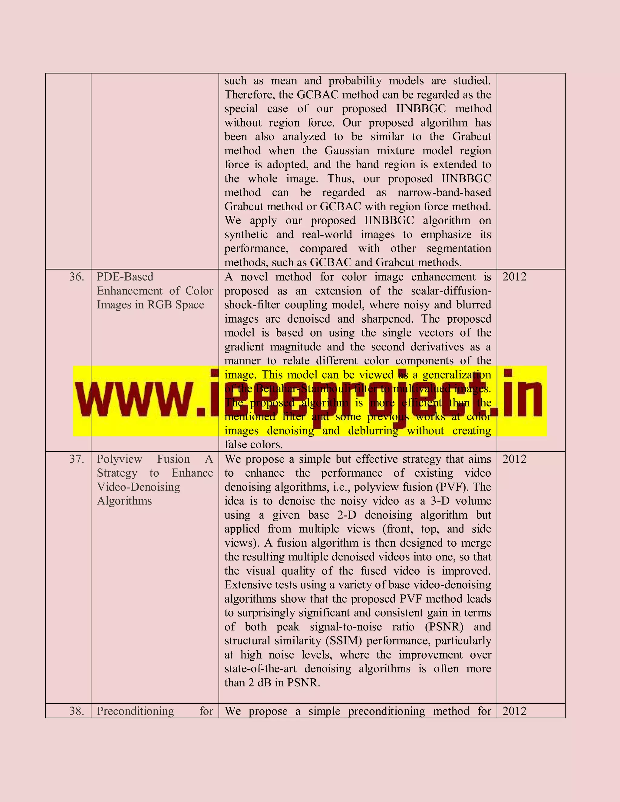 such as mean and probability models are studied.
                           Therefore, the GCBAC method can be regarded as the
                           special case of our proposed IINBBGC method
                           without region force. Our proposed algorithm has
                           been also analyzed to be similar to the Grabcut
                           method when the Gaussian mixture model region
                           force is adopted, and the band region is extended to
                           the whole image. Thus, our proposed IINBBGC
                           method can be regarded as narrow-band-based
                           Grabcut method or GCBAC with region force method.
                           We apply our proposed IINBBGC algorithm on
                           synthetic and real-world images to emphasize its
                           performance, compared with other segmentation
                           methods, such as GCBAC and Grabcut methods.
36.   PDE-Based            A novel method for color image enhancement is 2012
      Enhancement of Color proposed as an extension of the scalar-diffusion-
      Images in RGB Space  shock-filter coupling model, where noisy and blurred
                           images are denoised and sharpened. The proposed
                           model is based on using the single vectors of the
                           gradient magnitude and the second derivatives as a
                           manner to relate different color components of the
                           image. This model can be viewed as a generalization
                           of the Bettahar-Stambouli filter to multivalued images.
                           The proposed algorithm is more efficient than the
                           mentioned filter and some previous works at color
                           images denoising and deblurring without creating
                           false colors.
37.   Polyview Fusion A We propose a simple but effective strategy that aims 2012
      Strategy to Enhance to enhance the performance of existing video
      Video-Denoising      denoising algorithms, i.e., polyview fusion (PVF). The
      Algorithms           idea is to denoise the noisy video as a 3-D volume
                           using a given base 2-D denoising algorithm but
                           applied from multiple views (front, top, and side
                           views). A fusion algorithm is then designed to merge
                           the resulting multiple denoised videos into one, so that
                           the visual quality of the fused video is improved.
                           Extensive tests using a variety of base video-denoising
                           algorithms show that the proposed PVF method leads
                           to surprisingly significant and consistent gain in terms
                           of both peak signal-to-noise ratio (PSNR) and
                           structural similarity (SSIM) performance, particularly
                           at high noise levels, where the improvement over
                           state-of-the-art denoising algorithms is often more
                           than 2 dB in PSNR.

38.   Preconditioning   for We propose a simple preconditioning method for 2012
 