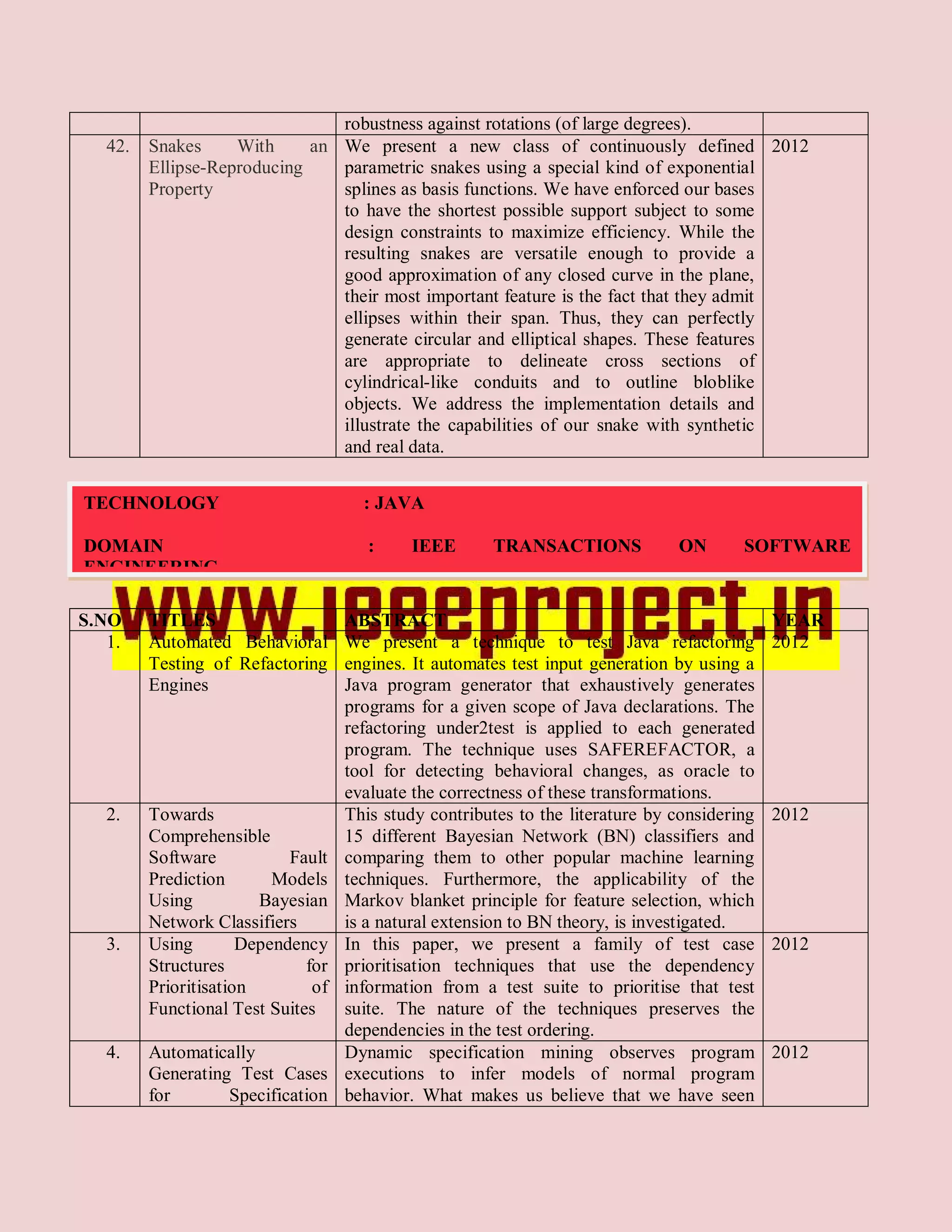 robustness against rotations (of large degrees).
   42.   Snakes     With     an We present a new class of continuously defined 2012
         Ellipse-Reproducing    parametric snakes using a special kind of exponential
         Property               splines as basis functions. We have enforced our bases
                                to have the shortest possible support subject to some
                                design constraints to maximize efficiency. While the
                                resulting snakes are versatile enough to provide a
                                good approximation of any closed curve in the plane,
                                their most important feature is the fact that they admit
                                ellipses within their span. Thus, they can perfectly
                                generate circular and elliptical shapes. These features
                                are appropriate to delineate cross sections of
                                cylindrical-like conduits and to outline bloblike
                                objects. We address the implementation details and
                                illustrate the capabilities of our snake with synthetic
                                and real data.


TECHNOLOGY                           : JAVA

DOMAIN                                :     IEEE       TRANSACTIONS            ON       SOFTWARE
ENGINEERING

S.NO     TITLES                    ABSTRACT                                                  YEAR
   1.    Automated Behavioral We present a technique to test Java refactoring                2012
         Testing of Refactoring engines. It automates test input generation by using a
         Engines                   Java program generator that exhaustively generates
                                   programs for a given scope of Java declarations. The
                                   refactoring under2test is applied to each generated
                                   program. The technique uses SAFEREFACTOR, a
                                   tool for detecting behavioral changes, as oracle to
                                   evaluate the correctness of these transformations.
   2.    Towards                   This study contributes to the literature by considering   2012
         Comprehensible            15 different Bayesian Network (BN) classifiers and
         Software            Fault comparing them to other popular machine learning
         Prediction       Models techniques. Furthermore, the applicability of the
         Using          Bayesian Markov blanket principle for feature selection, which
         Network Classifiers       is a natural extension to BN theory, is investigated.
   3.    Using        Dependency In this paper, we present a family of test case             2012
         Structures            for prioritisation techniques that use the dependency
         Prioritisation         of information from a test suite to prioritise that test
         Functional Test Suites    suite. The nature of the techniques preserves the
                                   dependencies in the test ordering.
   4.    Automatically             Dynamic specification mining observes program             2012
         Generating Test Cases executions to infer models of normal program
         for         Specification behavior. What makes us believe that we have seen
 