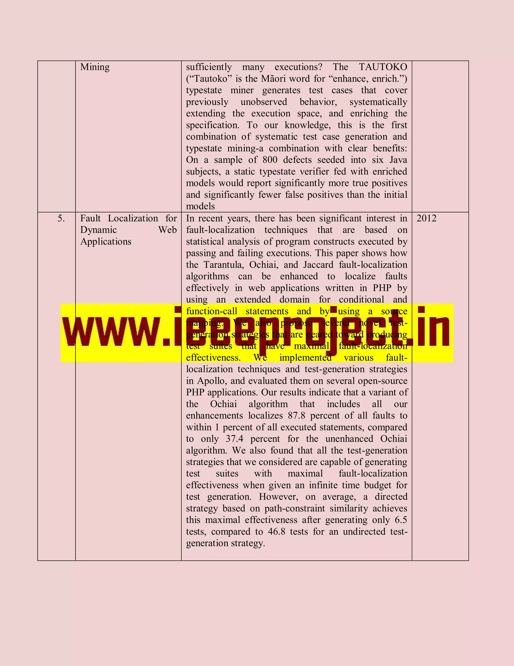 Mining                 sufficiently many executions? The TAUTOKO
                            (“Tautoko” is the Mãori word for “enhance, enrich.”)
                            typestate miner generates test cases that cover
                            previously unobserved behavior, systematically
                            extending the execution space, and enriching the
                            specification. To our knowledge, this is the first
                            combination of systematic test case generation and
                            typestate mining-a combination with clear benefits:
                            On a sample of 800 defects seeded into six Java
                            subjects, a static typestate verifier fed with enriched
                            models would report significantly more true positives
                            and significantly fewer false positives than the initial
                            models
5.   Fault Localization for In recent years, there has been significant interest in 2012
     Dynamic           Web fault-localization techniques that are based on
     Applications           statistical analysis of program constructs executed by
                            passing and failing executions. This paper shows how
                            the Tarantula, Ochiai, and Jaccard fault-localization
                            algorithms can be enhanced to localize faults
                            effectively in web applications written in PHP by
                            using an extended domain for conditional and
                            function-call statements and by using a source
                            mapping. We also propose several novel test-
                            generation strategies that are geared toward producing
                            test suites that have maximal fault-localization
                            effectiveness. We implemented various fault-
                            localization techniques and test-generation strategies
                            in Apollo, and evaluated them on several open-source
                            PHP applications. Our results indicate that a variant of
                            the Ochiai algorithm that includes all our
                            enhancements localizes 87.8 percent of all faults to
                            within 1 percent of all executed statements, compared
                            to only 37.4 percent for the unenhanced Ochiai
                            algorithm. We also found that all the test-generation
                            strategies that we considered are capable of generating
                            test     suites   with     maximal     fault-localization
                            effectiveness when given an infinite time budget for
                            test generation. However, on average, a directed
                            strategy based on path-constraint similarity achieves
                            this maximal effectiveness after generating only 6.5
                            tests, compared to 46.8 tests for an undirected test-
                            generation strategy.
 