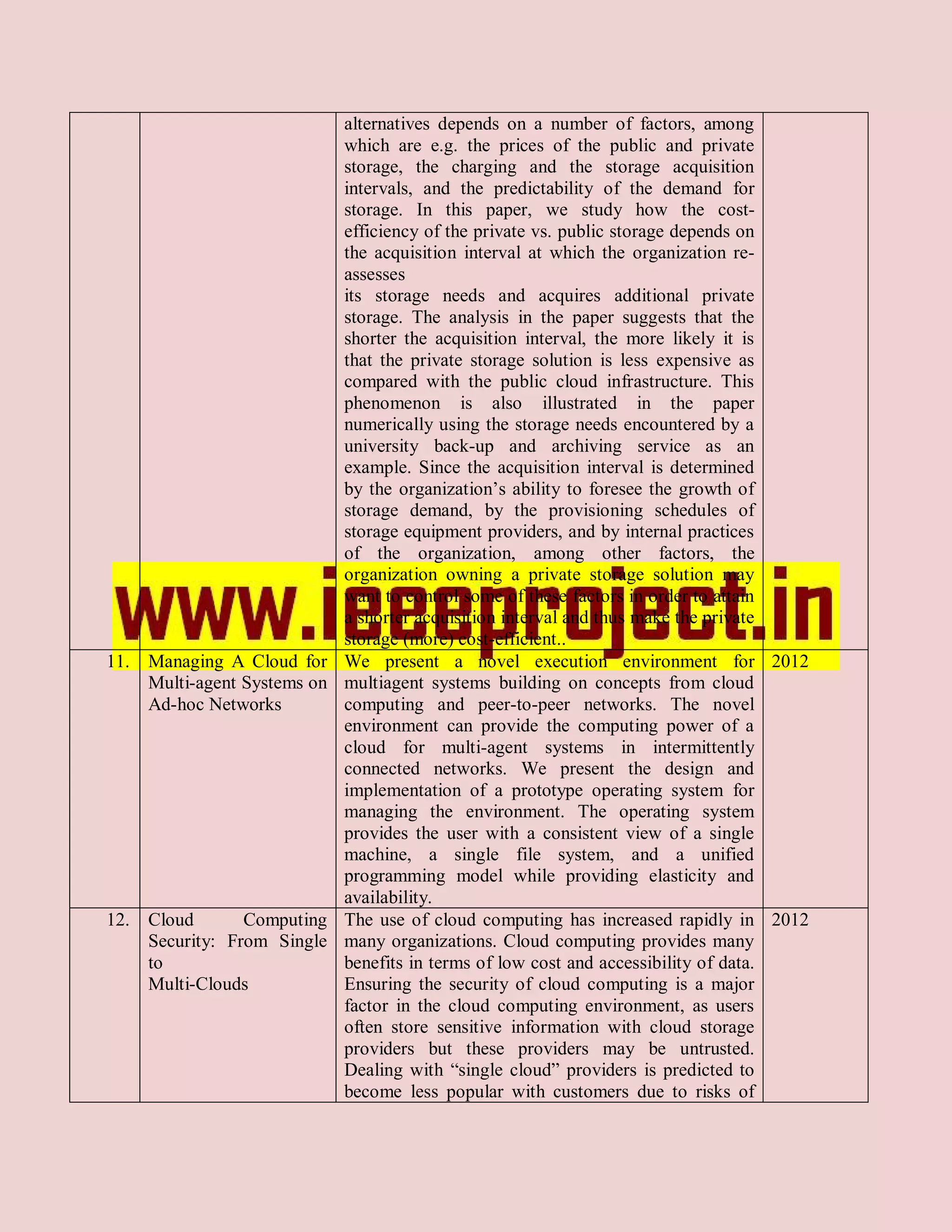 alternatives depends on a number of factors, among
                             which are e.g. the prices of the public and private
                             storage, the charging and the storage acquisition
                             intervals, and the predictability of the demand for
                             storage. In this paper, we study how the cost-
                             efficiency of the private vs. public storage depends on
                             the acquisition interval at which the organization re-
                             assesses
                             its storage needs and acquires additional private
                             storage. The analysis in the paper suggests that the
                             shorter the acquisition interval, the more likely it is
                             that the private storage solution is less expensive as
                             compared with the public cloud infrastructure. This
                             phenomenon is also illustrated in the paper
                             numerically using the storage needs encountered by a
                             university back-up and archiving service as an
                             example. Since the acquisition interval is determined
                             by the organization’s ability to foresee the growth of
                             storage demand, by the provisioning schedules of
                             storage equipment providers, and by internal practices
                             of the organization, among other factors, the
                             organization owning a private storage solution may
                             want to control some of these factors in order to attain
                             a shorter acquisition interval and thus make the private
                             storage (more) cost-efficient..
11. Managing A Cloud for     We present a novel execution environment for 2012
    Multi-agent Systems on   multiagent systems building on concepts from cloud
    Ad-hoc Networks          computing and peer-to-peer networks. The novel
                             environment can provide the computing power of a
                             cloud for multi-agent systems in intermittently
                             connected networks. We present the design and
                             implementation of a prototype operating system for
                             managing the environment. The operating system
                             provides the user with a consistent view of a single
                             machine, a single file system, and a unified
                             programming model while providing elasticity and
                             availability.
12. Cloud       Computing    The use of cloud computing has increased rapidly in 2012
    Security: From Single    many organizations. Cloud computing provides many
    to                       benefits in terms of low cost and accessibility of data.
    Multi-Clouds             Ensuring the security of cloud computing is a major
                             factor in the cloud computing environment, as users
                             often store sensitive information with cloud storage
                             providers but these providers may be untrusted.
                             Dealing with “single cloud” providers is predicted to
                             become less popular with customers due to risks of
 