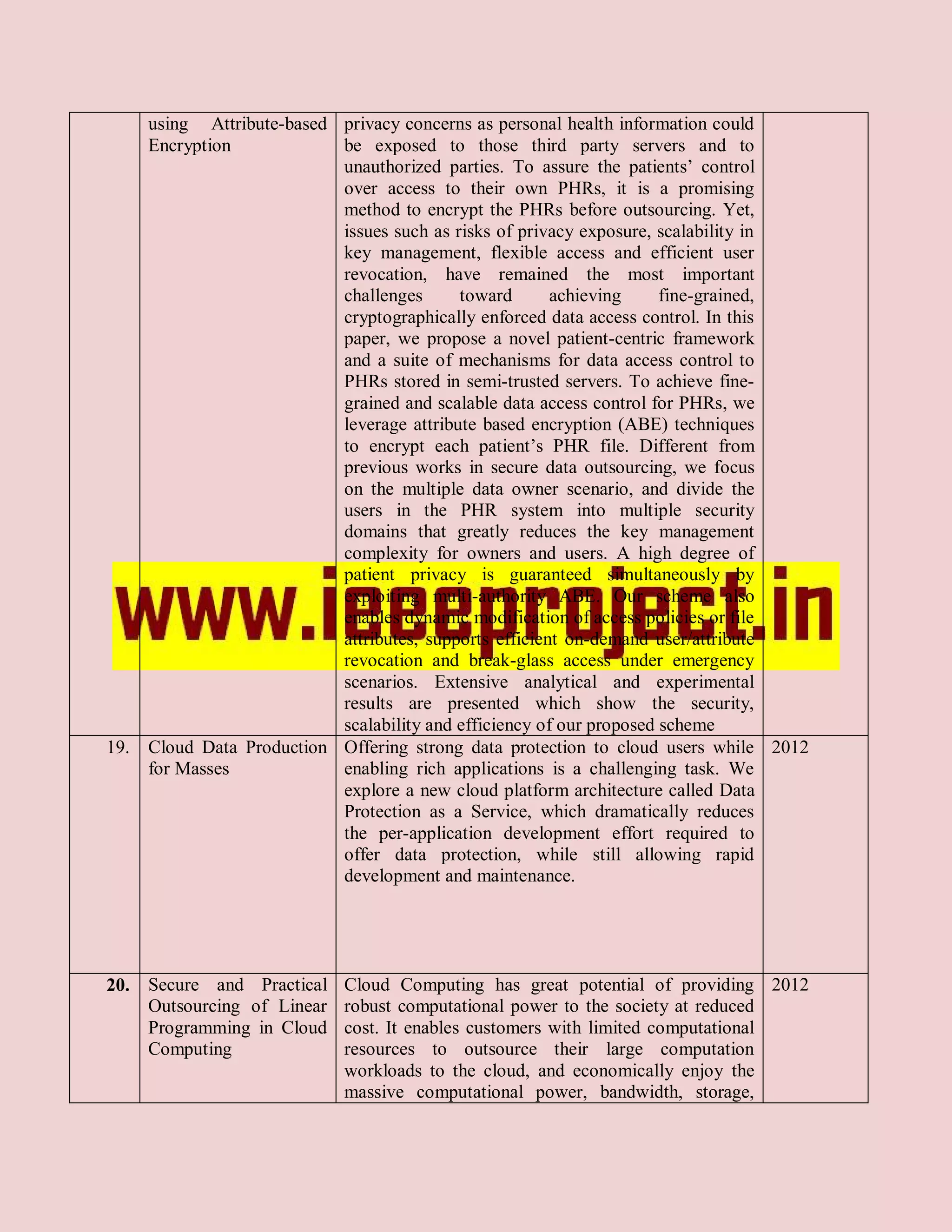 using Attribute-based privacy concerns as personal health information could
    Encryption            be exposed to those third party servers and to
                          unauthorized parties. To assure the patients’ control
                          over access to their own PHRs, it is a promising
                          method to encrypt the PHRs before outsourcing. Yet,
                          issues such as risks of privacy exposure, scalability in
                          key management, flexible access and efficient user
                          revocation, have remained the most important
                          challenges      toward       achieving     fine-grained,
                          cryptographically enforced data access control. In this
                          paper, we propose a novel patient-centric framework
                          and a suite of mechanisms for data access control to
                          PHRs stored in semi-trusted servers. To achieve fine-
                          grained and scalable data access control for PHRs, we
                          leverage attribute based encryption (ABE) techniques
                          to encrypt each patient’s PHR file. Different from
                          previous works in secure data outsourcing, we focus
                          on the multiple data owner scenario, and divide the
                          users in the PHR system into multiple security
                          domains that greatly reduces the key management
                          complexity for owners and users. A high degree of
                          patient privacy is guaranteed simultaneously by
                          exploiting multi-authority ABE. Our scheme also
                          enables dynamic modification of access policies or file
                          attributes, supports efficient on-demand user/attribute
                          revocation and break-glass access under emergency
                          scenarios. Extensive analytical and experimental
                          results are presented which show the security,
                          scalability and efficiency of our proposed scheme
19. Cloud Data Production Offering strong data protection to cloud users while 2012
    for Masses            enabling rich applications is a challenging task. We
                          explore a new cloud platform architecture called Data
                          Protection as a Service, which dramatically reduces
                          the per-application development effort required to
                          offer data protection, while still allowing rapid
                          development and maintenance.




20. Secure and Practical    Cloud Computing has great potential of providing 2012
    Outsourcing of Linear   robust computational power to the society at reduced
    Programming in Cloud    cost. It enables customers with limited computational
    Computing               resources to outsource their large computation
                            workloads to the cloud, and economically enjoy the
                            massive computational power, bandwidth, storage,
 