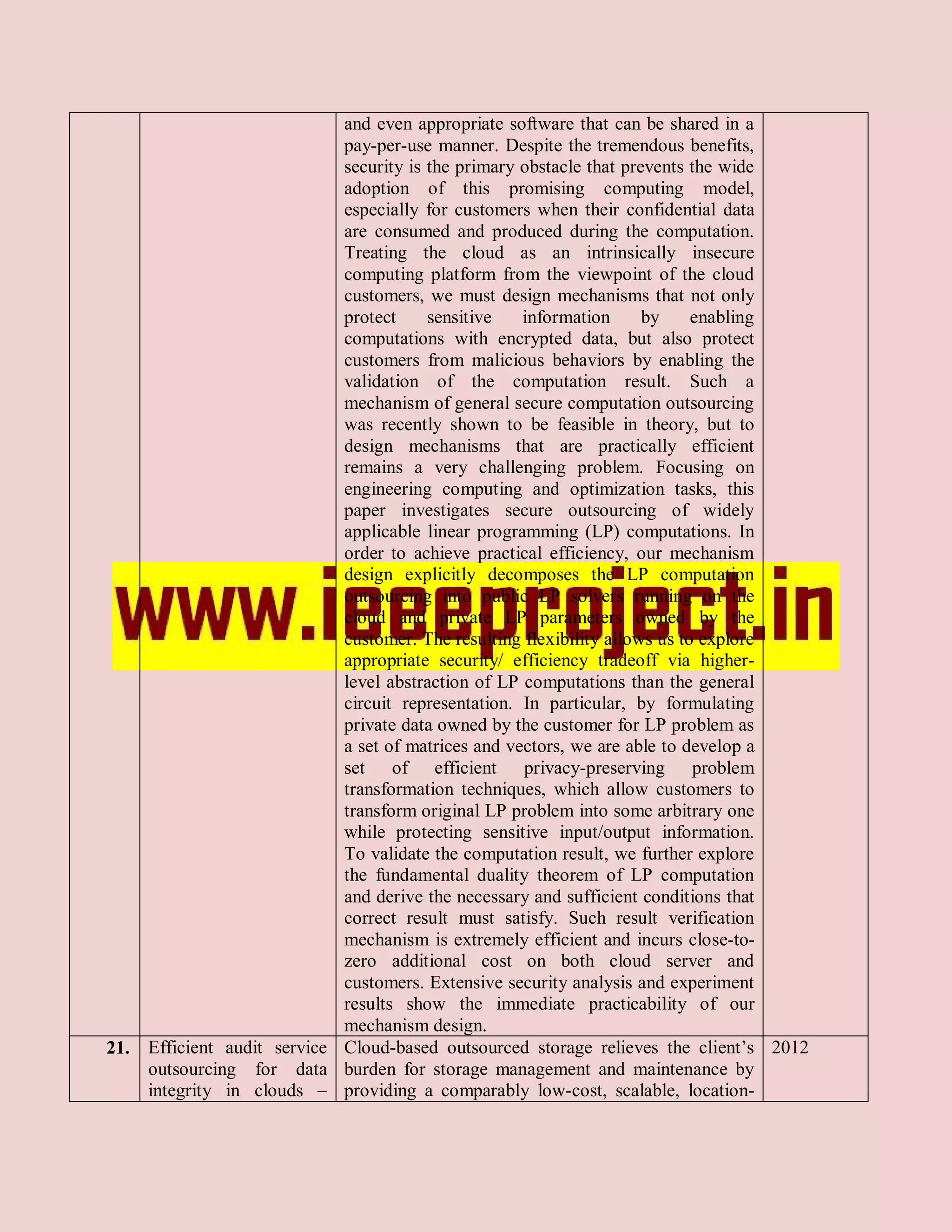 and even appropriate software that can be shared in a
                            pay-per-use manner. Despite the tremendous benefits,
                            security is the primary obstacle that prevents the wide
                            adoption of this promising computing model,
                            especially for customers when their confidential data
                            are consumed and produced during the computation.
                            Treating the cloud as an intrinsically insecure
                            computing platform from the viewpoint of the cloud
                            customers, we must design mechanisms that not only
                            protect     sensitive   information      by     enabling
                            computations with encrypted data, but also protect
                            customers from malicious behaviors by enabling the
                            validation of the computation result. Such a
                            mechanism of general secure computation outsourcing
                            was recently shown to be feasible in theory, but to
                            design mechanisms that are practically efficient
                            remains a very challenging problem. Focusing on
                            engineering computing and optimization tasks, this
                            paper investigates secure outsourcing of widely
                            applicable linear programming (LP) computations. In
                            order to achieve practical efficiency, our mechanism
                            design explicitly decomposes the LP computation
                            outsourcing into public LP solvers running on the
                            cloud and private LP parameters owned by the
                            customer. The resulting flexibility allows us to explore
                            appropriate security/ efficiency tradeoff via higher-
                            level abstraction of LP computations than the general
                            circuit representation. In particular, by formulating
                            private data owned by the customer for LP problem as
                            a set of matrices and vectors, we are able to develop a
                            set of efficient privacy-preserving problem
                            transformation techniques, which allow customers to
                            transform original LP problem into some arbitrary one
                            while protecting sensitive input/output information.
                            To validate the computation result, we further explore
                            the fundamental duality theorem of LP computation
                            and derive the necessary and sufficient conditions that
                            correct result must satisfy. Such result verification
                            mechanism is extremely efficient and incurs close-to-
                            zero additional cost on both cloud server and
                            customers. Extensive security analysis and experiment
                            results show the immediate practicability of our
                            mechanism design.
21. Efficient audit service Cloud-based outsourced storage relieves the client’s 2012
    outsourcing for data burden for storage management and maintenance by
    integrity in clouds – providing a comparably low-cost, scalable, location-
 