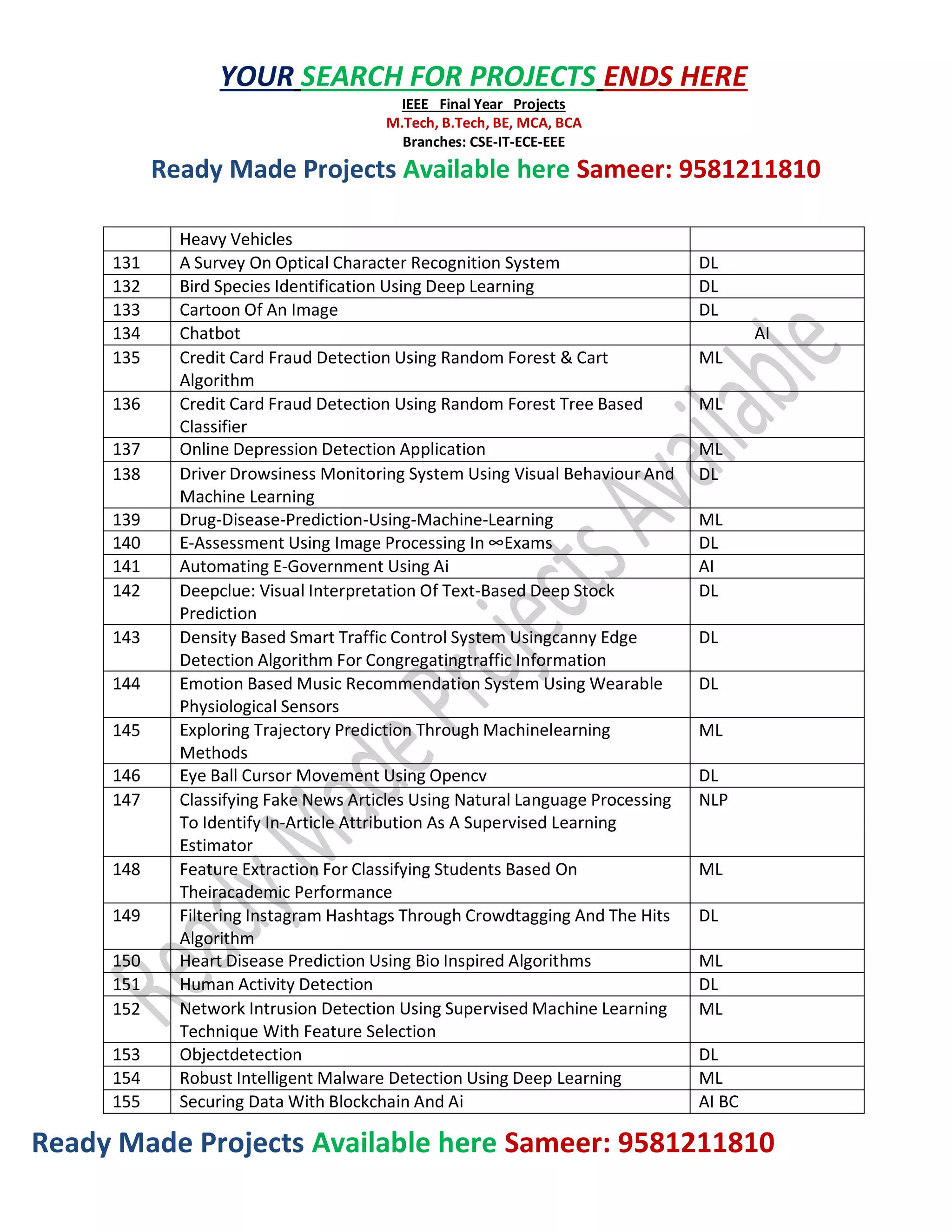 Ready Made Projects Available here Sameer: 9581211810
YOUR SEARCH FOR PROJECTS ENDS HERE
IEEE Final Year Projects
M.Tech, B.Tech, BE, MCA, BCA
Branches: CSE-IT-ECE-EEE
Ready Made Projects Available here Sameer: 9581211810
Heavy Vehicles
131 A Survey On Optical Character Recognition System DL
132 Bird Species Identification Using Deep Learning DL
133 Cartoon Of An Image DL
134 Chatbot AI
135 Credit Card Fraud Detection Using Random Forest & Cart
Algorithm
ML
136 Credit Card Fraud Detection Using Random Forest Tree Based
Classifier
ML
137 Online Depression Detection Application ML
138 Driver Drowsiness Monitoring System Using Visual Behaviour And
Machine Learning
DL
139 Drug-Disease-Prediction-Using-Machine-Learning ML
140 E-Assessment Using Image Processing In ∞Exams DL
141 Automating E-Government Using Ai AI
142 Deepclue: Visual Interpretation Of Text-Based Deep Stock
Prediction
DL
143 Density Based Smart Traffic Control System Usingcanny Edge
Detection Algorithm For Congregatingtraffic Information
DL
144 Emotion Based Music Recommendation System Using Wearable
Physiological Sensors
DL
145 Exploring Trajectory Prediction Through Machinelearning
Methods
ML
146 Eye Ball Cursor Movement Using Opencv DL
147 Classifying Fake News Articles Using Natural Language Processing
To Identify In-Article Attribution As A Supervised Learning
Estimator
NLP
148 Feature Extraction For Classifying Students Based On
Theiracademic Performance
ML
149 Filtering Instagram Hashtags Through Crowdtagging And The Hits
Algorithm
DL
150 Heart Disease Prediction Using Bio Inspired Algorithms ML
151 Human Activity Detection DL
152 Network Intrusion Detection Using Supervised Machine Learning
Technique With Feature Selection
ML
153 Objectdetection DL
154 Robust Intelligent Malware Detection Using Deep Learning ML
155 Securing Data With Blockchain And Ai AI BC
 
