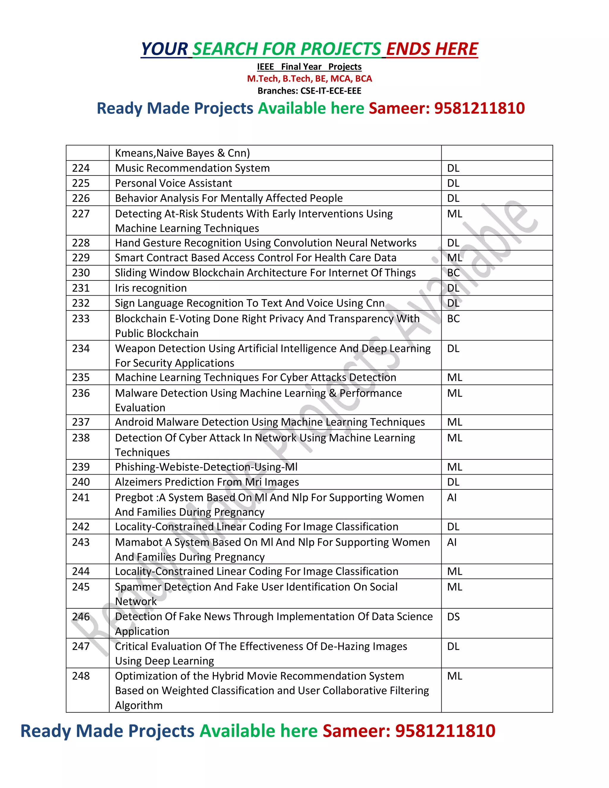 Ready Made Projects Available here Sameer: 9581211810
YOUR SEARCH FOR PROJECTS ENDS HERE
IEEE Final Year Projects
M.Tech, B.Tech, BE, MCA, BCA
Branches: CSE-IT-ECE-EEE
Ready Made Projects Available here Sameer: 9581211810
Kmeans,Naive Bayes & Cnn)
224 Music Recommendation System DL
225 Personal Voice Assistant DL
226 Behavior Analysis For Mentally Affected People DL
227 Detecting At-Risk Students With Early Interventions Using
Machine Learning Techniques
ML
228 Hand Gesture Recognition Using Convolution Neural Networks DL
229 Smart Contract Based Access Control For Health Care Data ML
230 Sliding Window Blockchain Architecture For Internet Of Things BC
231 Iris recognition DL
232 Sign Language Recognition To Text And Voice Using Cnn DL
233 Blockchain E-Voting Done Right Privacy And Transparency With
Public Blockchain
BC
234 Weapon Detection Using Artificial Intelligence And Deep Learning
For Security Applications
DL
235 Machine Learning Techniques For Cyber Attacks Detection ML
236 Malware Detection Using Machine Learning & Performance
Evaluation
ML
237 Android Malware Detection Using Machine Learning Techniques ML
238 Detection Of Cyber Attack In Network Using Machine Learning
Techniques
ML
239 Phishing-Webiste-Detection-Using-Ml ML
240 Alzeimers Prediction From Mri Images DL
241 Pregbot :A System Based On Ml And Nlp For Supporting Women
And Families During Pregnancy
AI
242 Locality-Constrained Linear Coding For Image Classification DL
243 Mamabot A System Based On Ml And Nlp For Supporting Women
And Families During Pregnancy
AI
244 Locality-Constrained Linear Coding For Image Classification ML
245 Spammer Detection And Fake User Identification On Social
Network
ML
246 Detection Of Fake News Through Implementation Of Data Science
Application
DS
247 Critical Evaluation Of The Effectiveness Of De-Hazing Images
Using Deep Learning
DL
248 Optimization of the Hybrid Movie Recommendation System
Based on Weighted Classification and User Collaborative Filtering
Algorithm
ML
 