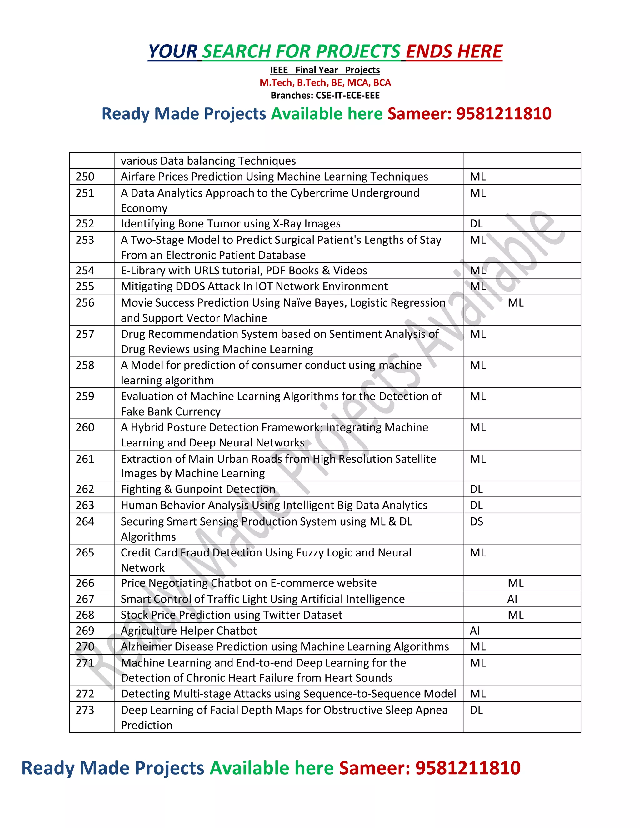 Ready Made Projects Available here Sameer: 9581211810
YOUR SEARCH FOR PROJECTS ENDS HERE
IEEE Final Year Projects
M.Tech, B.Tech, BE, MCA, BCA
Branches: CSE-IT-ECE-EEE
Ready Made Projects Available here Sameer: 9581211810
various Data balancing Techniques
250 Airfare Prices Prediction Using Machine Learning Techniques ML
251 A Data Analytics Approach to the Cybercrime Underground
Economy
ML
252 Identifying Bone Tumor using X-Ray Images DL
253 A Two-Stage Model to Predict Surgical Patient's Lengths of Stay
From an Electronic Patient Database
ML
254 E-Library with URLS tutorial, PDF Books & Videos ML
255 Mitigating DDOS Attack In IOT Network Environment ML
256 Movie Success Prediction Using Naïve Bayes, Logistic Regression
and Support Vector Machine
ML
257 Drug Recommendation System based on Sentiment Analysis of
Drug Reviews using Machine Learning
ML
258 A Model for prediction of consumer conduct using machine
learning algorithm
ML
259 Evaluation of Machine Learning Algorithms for the Detection of
Fake Bank Currency
ML
260 A Hybrid Posture Detection Framework: Integrating Machine
Learning and Deep Neural Networks
ML
261 Extraction of Main Urban Roads from High Resolution Satellite
Images by Machine Learning
ML
262 Fighting & Gunpoint Detection DL
263 Human Behavior Analysis Using Intelligent Big Data Analytics DL
264 Securing Smart Sensing Production System using ML & DL
Algorithms
DS
265 Credit Card Fraud Detection Using Fuzzy Logic and Neural
Network
ML
266 Price Negotiating Chatbot on E-commerce website ML
267 Smart Control of Traffic Light Using Artificial Intelligence AI
268 Stock Price Prediction using Twitter Dataset ML
269 Agriculture Helper Chatbot AI
270 Alzheimer Disease Prediction using Machine Learning Algorithms ML
271 Machine Learning and End-to-end Deep Learning for the
Detection of Chronic Heart Failure from Heart Sounds
ML
272 Detecting Multi-stage Attacks using Sequence-to-Sequence Model ML
273 Deep Learning of Facial Depth Maps for Obstructive Sleep Apnea
Prediction
DL
 