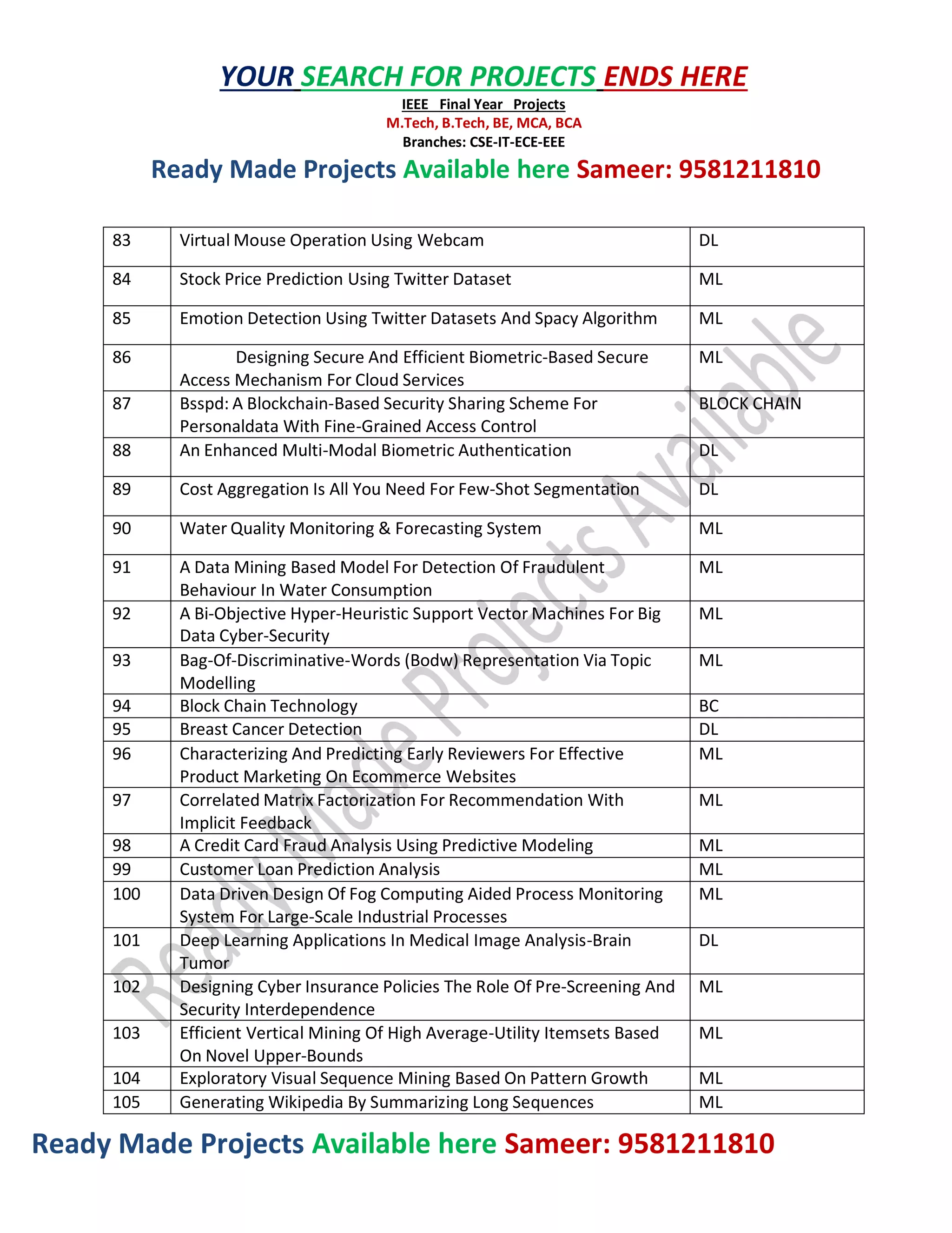Ready Made Projects Available here Sameer: 9581211810
YOUR SEARCH FOR PROJECTS ENDS HERE
IEEE Final Year Projects
M.Tech, B.Tech, BE, MCA, BCA
Branches: CSE-IT-ECE-EEE
Ready Made Projects Available here Sameer: 9581211810
83 Virtual Mouse Operation Using Webcam DL
84 Stock Price Prediction Using Twitter Dataset ML
85 Emotion Detection Using Twitter Datasets And Spacy Algorithm ML
86 Designing Secure And Efficient Biometric-Based Secure
Access Mechanism For Cloud Services
ML
87 Bsspd: A Blockchain-Based Security Sharing Scheme For
Personaldata With Fine-Grained Access Control
BLOCK CHAIN
88 An Enhanced Multi-Modal Biometric Authentication DL
89 Cost Aggregation Is All You Need For Few-Shot Segmentation DL
90 Water Quality Monitoring & Forecasting System ML
91 A Data Mining Based Model For Detection Of Fraudulent
Behaviour In Water Consumption
ML
92 A Bi-Objective Hyper-Heuristic Support Vector Machines For Big
Data Cyber-Security
ML
93 Bag-Of-Discriminative-Words (Bodw) Representation Via Topic
Modelling
ML
94 Block Chain Technology BC
95 Breast Cancer Detection DL
96 Characterizing And Predicting Early Reviewers For Effective
Product Marketing On Ecommerce Websites
ML
97 Correlated Matrix Factorization For Recommendation With
Implicit Feedback
ML
98 A Credit Card Fraud Analysis Using Predictive Modeling ML
99 Customer Loan Prediction Analysis ML
100 Data Driven Design Of Fog Computing Aided Process Monitoring
System For Large-Scale Industrial Processes
ML
101 Deep Learning Applications In Medical Image Analysis-Brain
Tumor
DL
102 Designing Cyber Insurance Policies The Role Of Pre-Screening And
Security Interdependence
ML
103 Efficient Vertical Mining Of High Average-Utility Itemsets Based
On Novel Upper-Bounds
ML
104 Exploratory Visual Sequence Mining Based On Pattern Growth ML
105 Generating Wikipedia By Summarizing Long Sequences ML
 
